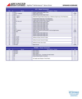 DigiFlex® Performance™ Servo Drive DPRANIE-030N400 
I/O - Signal Connector 
Pin 
Name 
Description / Notes 
I/O 
1 
PDO-1 
Isolated Programmable Digital Output 
O 
2 
OUTPUT COMMON 
Digital Output Common 
OGND 
3 
PDO-2 
Isolated Programmable Digital Output 
O 
4 
PAI-1 + (REF+) 
I 
5 
PAI-1 - (REF-) 
Differential Programmable Analog Input or Reference Signal Input (16-bit Resolution) 
I 
6 
PAI-2 
Programmable Analog Input (12-bit Resolution) 
I 
7 
PAO-1 
Programmable Analog Output (10-bit Resolution) 
O 
8 
OUTPUT PULL-UP 
Digital Output Pull-Up For User Outputs 
I 
9 
PDI-5 
Isolated Programmable Digital Input 
I 
10 
PDO-3 
Isolated Programmable Digital Output 
O 
11 
PDI-1 
Isolated Programmable Digital Input 
I 
12 
PDI-2 
Isolated Programmable Digital Input 
I 
13 
PDI-3 
Isolated Programmable Digital Input 
I 
14 
PDO-4 
Isolated Programmable Digital Output 
O 
15 
INPUT COMMON 
Digital Input Common (Can Be Used To Pull-Up Digital Inputs) 
IGND 
16 
SGN GND 
Signal Ground 
SGND 
17 
PDI-4 
Isolated Programmable Digital Input 
I 
18 
PDI-6 
Isolated Programmable Digital Input 
I 
19 
PDI-7 
Isolated Programmable Digital Input 
I 
20 
ENC A+ OUT 
O 
21 
ENC A- OUT 
Buffered Encoder Channel A Output 
O 
22 
ENC B+ OUT 
O 
23 
ENC B- OUT 
Buffered Encoder Channel B Output 
O 
24 
ENC I+ OUT 
O 
25 
ENC I- OUT 
Buffered Encoder Index Output 
O 
26 
SGN GND 
Signal Ground 
SGND 
POWER - Power Connector 
Pin 
Name 
Description / Notes 
I/O 
1 
MOTOR A 
Motor Phase A 
O 
2 
MOTOR B 
Motor Phase B 
O 
3 
MOTOR C 
Motor Phase C 
O 
4 
DC+ 
Brake Resistor DC+. Connection for brake resistor. 
O 
5 
BR 
External Brake Resistor Connection 
- 
6 
L1 
I 
7 
L2 
I 
8 
L3 
AC Supply Input (Single or Three Phase) 
I 
ELECTROMATE 
Toll Free Phone (877) SERVO98 
Toll Free Fax (877) SERV099 
www.electromate.com 
sales@electromate.com 
Sold & Serviced By: 
 