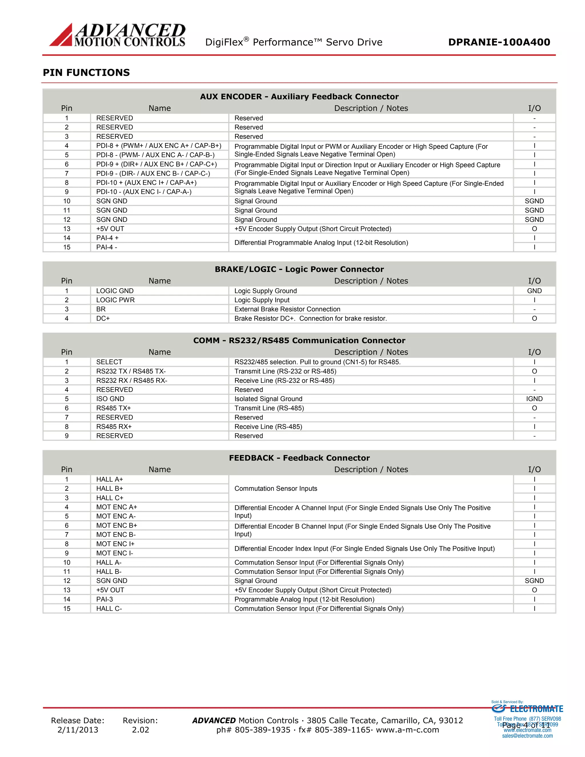 DigiFlex® Performance™ Servo Drive DPRANIE-100A400 
Release Date: 
2/11/2013 
Revision: 
2.02 
ADVANCED Motion Controls · 3805 Calle Tecate, Camarillo, CA, 93012 
ph# 805-389-1935 · fx# 805-389-1165· www.a-m-c.com Page 4 of 11 
PIN FUNCTIONS 
AUX ENCODER - Auxiliary Feedback Connector 
Pin 
Name 
Description / Notes 
I/O 
1 
RESERVED 
Reserved 
- 
2 
RESERVED 
Reserved 
- 
3 
RESERVED 
Reserved 
- 
4 
PDI-8 + (PWM+ / AUX ENC A+ / CAP-B+) 
Programmable Digital Input or PWM or Auxiliary Encoder or High Speed Capture (For Single-Ended Signals Leave Negative Terminal Open) 
I 
5 
PDI-8 - (PWM- / AUX ENC A- / CAP-B-) 
I 
6 
PDI-9 + (DIR+ / AUX ENC B+ / CAP-C+) 
Programmable Digital Input or Direction Input or Auxiliary Encoder or High Speed Capture (For Single-Ended Signals Leave Negative Terminal Open) 
I 
7 
PDI-9 - (DIR- / AUX ENC B- / CAP-C-) 
I 
8 
PDI-10 + (AUX ENC I+ / CAP-A+) 
Programmable Digital Input or Auxiliary Encoder or High Speed Capture (For Single-Ended Signals Leave Negative Terminal Open) 
I 
9 
PDI-10 - (AUX ENC I- / CAP-A-) 
I 
10 
SGN GND 
Signal Ground 
SGND 
11 
SGN GND 
Signal Ground 
SGND 
12 
SGN GND 
Signal Ground 
SGND 
13 
+5V OUT 
+5V Encoder Supply Output (Short Circuit Protected) 
O 
14 
PAI-4 + 
Differential Programmable Analog Input (12-bit Resolution) 
I 
15 
PAI-4 - 
I 
BRAKE/LOGIC - Logic Power Connector 
Pin 
Name 
Description / Notes 
I/O 
1 
LOGIC GND 
Logic Supply Ground 
GND 
2 
LOGIC PWR 
Logic Supply Input 
I 
3 
BR 
External Brake Resistor Connection 
- 
4 
DC+ 
Brake Resistor DC+. Connection for brake resistor. 
O 
COMM - RS232/RS485 Communication Connector 
Pin 
Name 
Description / Notes 
I/O 
1 
SELECT 
RS232/485 selection. Pull to ground (CN1-5) for RS485. 
I 
2 
RS232 TX / RS485 TX- 
Transmit Line (RS-232 or RS-485) 
O 
3 
RS232 RX / RS485 RX- 
Receive Line (RS-232 or RS-485) 
I 
4 
RESERVED 
Reserved 
- 
5 
ISO GND 
Isolated Signal Ground 
IGND 
6 
RS485 TX+ 
Transmit Line (RS-485) 
O 
7 
RESERVED 
Reserved 
- 
8 
RS485 RX+ 
Receive Line (RS-485) 
I 
9 
RESERVED 
Reserved 
- 
FEEDBACK - Feedback Connector 
Pin 
Name 
Description / Notes 
I/O 
1 
HALL A+ 
Commutation Sensor Inputs 
I 
2 
HALL B+ 
I 
3 
HALL C+ 
I 
4 
MOT ENC A+ 
Differential Encoder A Channel Input (For Single Ended Signals Use Only The Positive Input) 
I 
5 
MOT ENC A- 
I 
6 
MOT ENC B+ 
Differential Encoder B Channel Input (For Single Ended Signals Use Only The Positive Input) 
I 
7 
MOT ENC B- 
I 
8 
MOT ENC I+ 
Differential Encoder Index Input (For Single Ended Signals Use Only The Positive Input) 
I 
9 
MOT ENC I- 
I 
10 
HALL A- 
Commutation Sensor Input (For Differential Signals Only) 
I 
11 
HALL B- 
Commutation Sensor Input (For Differential Signals Only) 
I 
12 
SGN GND 
Signal Ground 
SGND 
13 
+5V OUT 
+5V Encoder Supply Output (Short Circuit Protected) 
O 
14 
PAI-3 
Programmable Analog Input (12-bit Resolution) 
I 
15 
HALL C- 
Commutation Sensor Input (For Differential Signals Only) 
I 
ELECTROMATE 
Toll Free Phone (877) SERVO98 
Toll Free Fax (877) SERV099 
www.electromate.com 
sales@electromate.com 
Sold & Serviced By: 
 