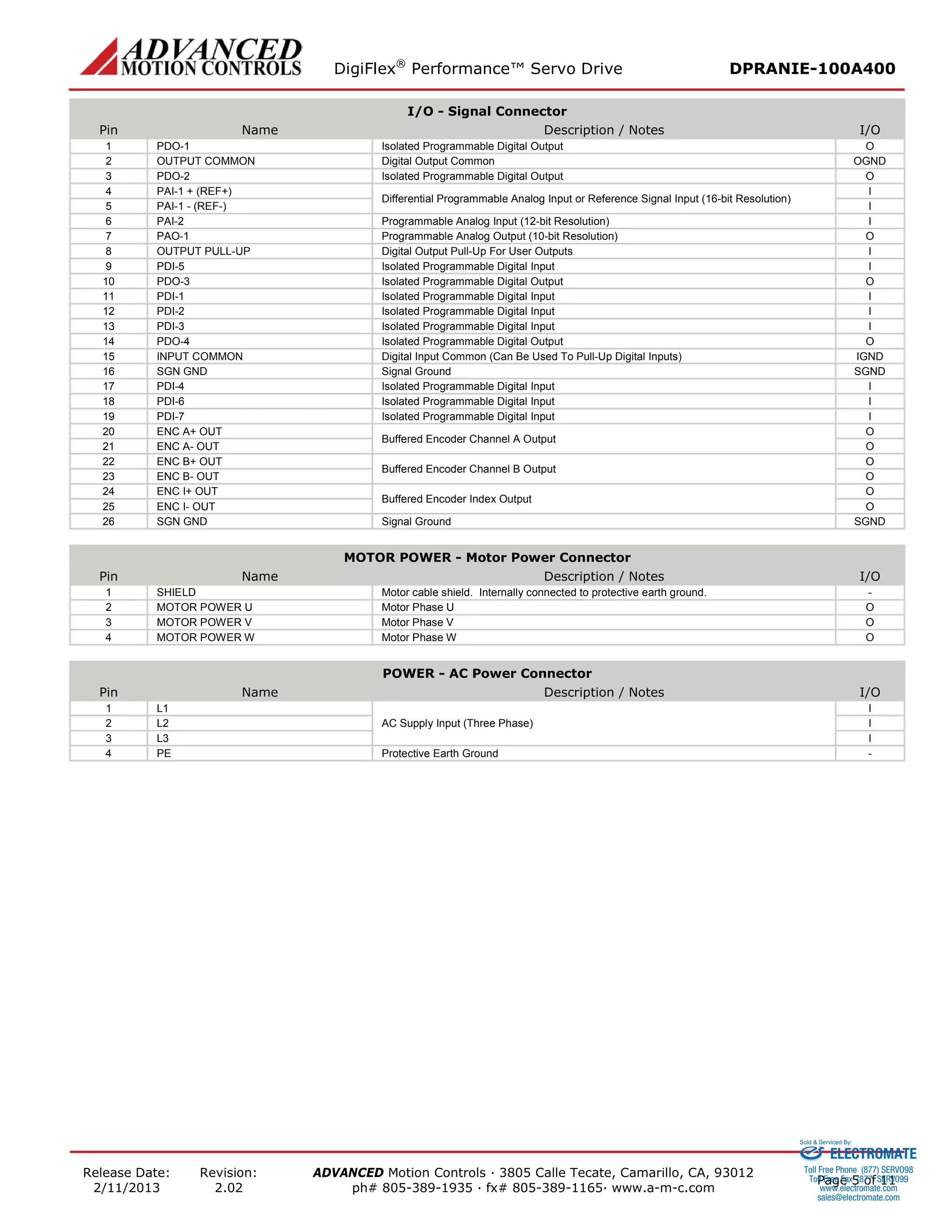 DigiFlex® Performance™ Servo Drive DPRANIE-100A400 
Release Date: 
2/11/2013 
Revision: 
2.02 
ADVANCED Motion Controls · 3805 Calle Tecate, Camarillo, CA, 93012 
ph# 805-389-1935 · fx# 805-389-1165· www.a-m-c.com Page 5 of 11 
I/O - Signal Connector 
Pin 
Name 
Description / Notes 
I/O 
1 
PDO-1 
Isolated Programmable Digital Output 
O 
2 
OUTPUT COMMON 
Digital Output Common 
OGND 
3 
PDO-2 
Isolated Programmable Digital Output 
O 
4 
PAI-1 + (REF+) 
Differential Programmable Analog Input or Reference Signal Input (16-bit Resolution) 
I 
5 
PAI-1 - (REF-) 
I 
6 
PAI-2 
Programmable Analog Input (12-bit Resolution) 
I 
7 
PAO-1 
Programmable Analog Output (10-bit Resolution) 
O 
8 
OUTPUT PULL-UP 
Digital Output Pull-Up For User Outputs 
I 
9 
PDI-5 
Isolated Programmable Digital Input 
I 
10 
PDO-3 
Isolated Programmable Digital Output 
O 
11 
PDI-1 
Isolated Programmable Digital Input 
I 
12 
PDI-2 
Isolated Programmable Digital Input 
I 
13 
PDI-3 
Isolated Programmable Digital Input 
I 
14 
PDO-4 
Isolated Programmable Digital Output 
O 
15 
INPUT COMMON 
Digital Input Common (Can Be Used To Pull-Up Digital Inputs) 
IGND 
16 
SGN GND 
Signal Ground 
SGND 
17 
PDI-4 
Isolated Programmable Digital Input 
I 
18 
PDI-6 
Isolated Programmable Digital Input 
I 
19 
PDI-7 
Isolated Programmable Digital Input 
I 
20 
ENC A+ OUT 
Buffered Encoder Channel A Output 
O 
21 
ENC A- OUT 
O 
22 
ENC B+ OUT 
Buffered Encoder Channel B Output 
O 
23 
ENC B- OUT 
O 
24 
ENC I+ OUT 
Buffered Encoder Index Output 
O 
25 
ENC I- OUT 
O 
26 
SGN GND 
Signal Ground 
SGND 
MOTOR POWER - Motor Power Connector 
Pin 
Name 
Description / Notes 
I/O 
1 
SHIELD 
Motor cable shield. Internally connected to protective earth ground. 
- 
2 
MOTOR POWER U 
Motor Phase U 
O 
3 
MOTOR POWER V 
Motor Phase V 
O 
4 
MOTOR POWER W 
Motor Phase W 
O 
POWER - AC Power Connector 
Pin 
Name 
Description / Notes 
I/O 
1 
L1 
AC Supply Input (Three Phase) 
I 
2 
L2 
I 
3 
L3 
I 
4 
PE 
Protective Earth Ground 
- ELECTROMATE 
Toll Free Phone (877) SERVO98 
Toll Free Fax (877) SERV099 
www.electromate.com 
sales@electromate.com 
Sold & Serviced By: 
 
