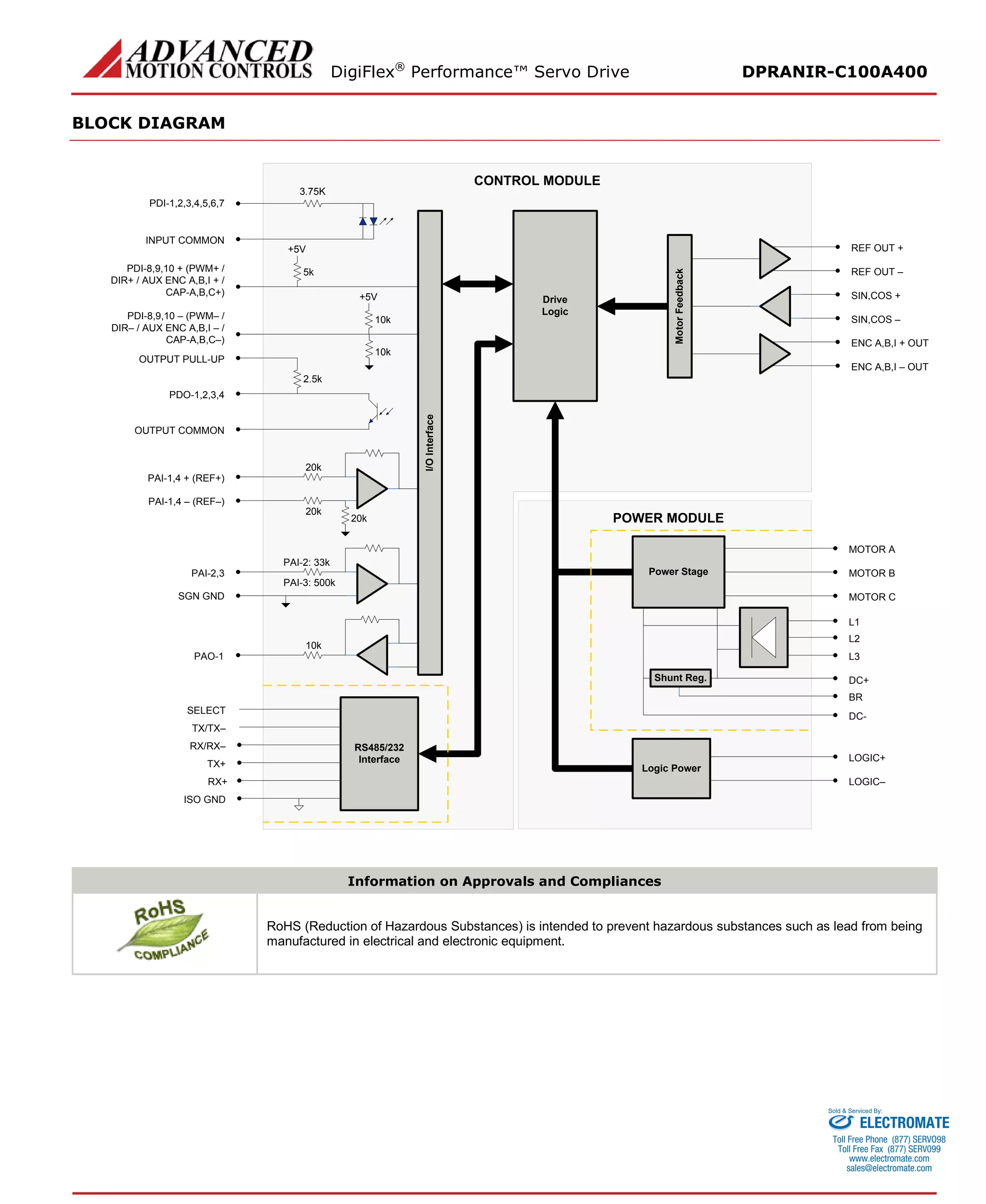 DigiFlex® Performance™ Servo Drive DPRANIR-C100A400 
BLOCK DIAGRAM 
SELECTTX/TX– I/O InterfaceI/O Interface DriveLogicRS485/232InterfaceCONTROL MODULERX/RX– TX+ RX+ ISO GNDDC+ MOTOR AMOTOR BMOTOR CDC- POWER MODULEPower StageL1L2BRLOGIC+ LOGIC– Logic PowerShunt Reg. L3PAI-1,4 + (REF+) PAI-1,4 – (REF–) PDI-1,2,3,4,5,6,7INPUT COMMONPDI-8,9,10 + (PWM+ / DIR+ / AUX ENC A,B,I + / CAP-A,B,C+) PDO-1,2,3,4OUTPUT COMMON5k+5V10k+5V10k2.5k20k20k20kPAI-2,3SGN GNDPAI-2: 33kPAI-3: 500k3.75KPDI-8,9,10 – (PWM– / DIR– / AUX ENC A,B,I – / CAP-A,B,C–) OUTPUT PULL-UPPAO-110k Motor FeedbackMotor Feedback ENC A,B,I + OUTENC A,B,I – OUTREF OUT + REF OUT – SIN,COS + SIN,COS – 
Information on Approvals and Compliances 
RoHS (Reduction of Hazardous Substances) is intended to prevent hazardous substances such as lead from being manufactured in electrical and electronic equipment. 
ELECTROMATE 
Toll Free Phone (877) SERVO98 
Toll Free Fax (877) SERV099 
www.electromate.com 
sales@electromate.com 
Sold & Serviced By: 
 
