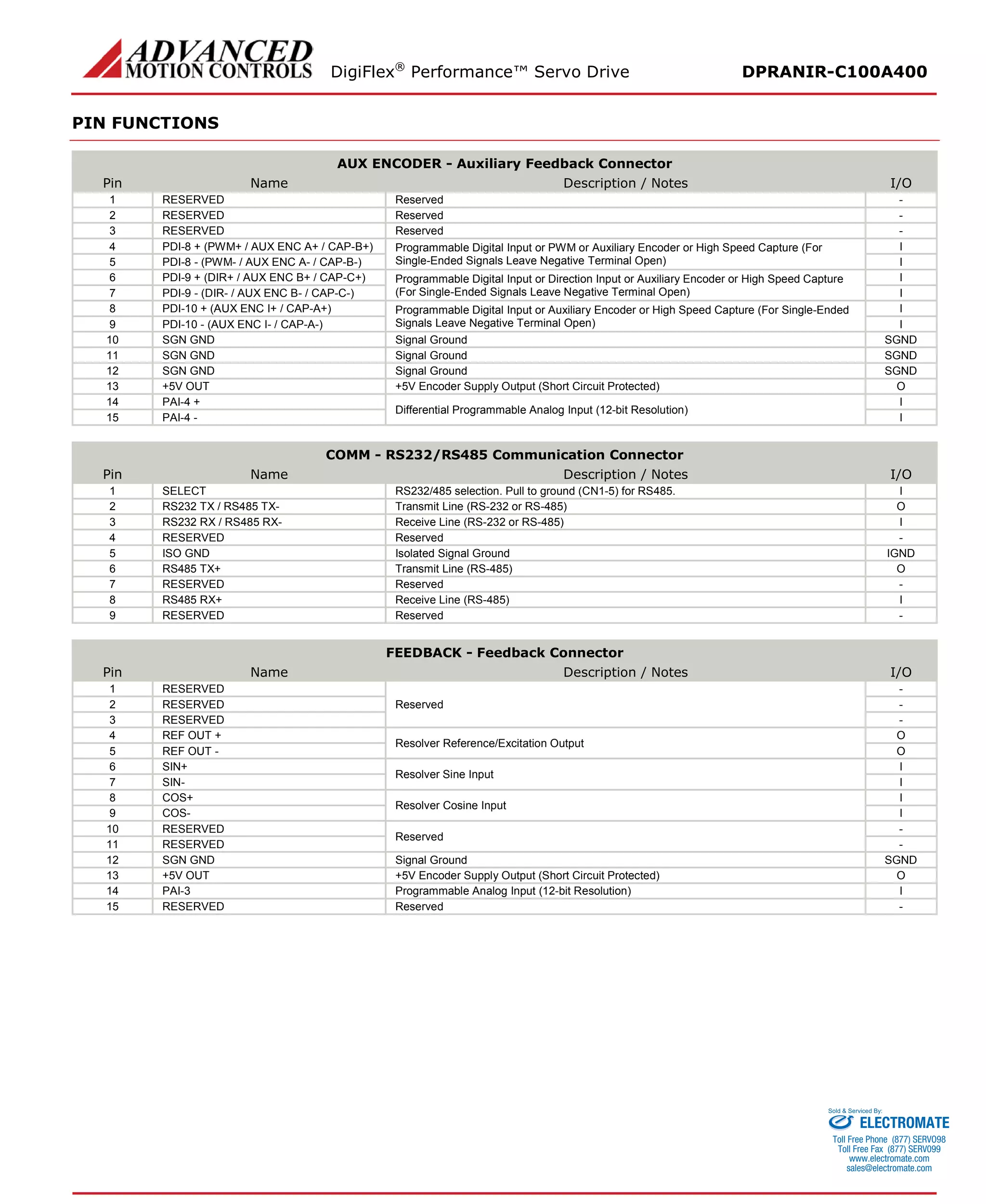 DigiFlex® Performance™ Servo Drive DPRANIR-C100A400 
PIN FUNCTIONS 
AUX ENCODER - Auxiliary Feedback Connector 
Pin 
Name 
Description / Notes 
I/O 
1 
RESERVED 
Reserved 
- 
2 
RESERVED 
Reserved 
- 
3 
RESERVED 
Reserved 
- 
4 
PDI-8 + (PWM+ / AUX ENC A+ / CAP-B+) 
Programmable Digital Input or PWM or Auxiliary Encoder or High Speed Capture (For Single-Ended Signals Leave Negative Terminal Open) 
I 
5 
PDI-8 - (PWM- / AUX ENC A- / CAP-B-) 
I 
6 
PDI-9 + (DIR+ / AUX ENC B+ / CAP-C+) 
Programmable Digital Input or Direction Input or Auxiliary Encoder or High Speed Capture (For Single-Ended Signals Leave Negative Terminal Open) 
I 
7 
PDI-9 - (DIR- / AUX ENC B- / CAP-C-) 
I 
8 
PDI-10 + (AUX ENC I+ / CAP-A+) 
Programmable Digital Input or Auxiliary Encoder or High Speed Capture (For Single-Ended Signals Leave Negative Terminal Open) 
I 
9 
PDI-10 - (AUX ENC I- / CAP-A-) 
I 
10 
SGN GND 
Signal Ground 
SGND 
11 
SGN GND 
Signal Ground 
SGND 
12 
SGN GND 
Signal Ground 
SGND 
13 
+5V OUT 
+5V Encoder Supply Output (Short Circuit Protected) 
O 
14 
PAI-4 + 
Differential Programmable Analog Input (12-bit Resolution) 
I 
15 
PAI-4 - 
I 
COMM - RS232/RS485 Communication Connector 
Pin 
Name 
Description / Notes 
I/O 
1 
SELECT 
RS232/485 selection. Pull to ground (CN1-5) for RS485. 
I 
2 
RS232 TX / RS485 TX- 
Transmit Line (RS-232 or RS-485) 
O 
3 
RS232 RX / RS485 RX- 
Receive Line (RS-232 or RS-485) 
I 
4 
RESERVED 
Reserved 
- 
5 
ISO GND 
Isolated Signal Ground 
IGND 
6 
RS485 TX+ 
Transmit Line (RS-485) 
O 
7 
RESERVED 
Reserved 
- 
8 
RS485 RX+ 
Receive Line (RS-485) 
I 
9 
RESERVED 
Reserved 
- 
FEEDBACK - Feedback Connector 
Pin 
Name 
Description / Notes 
I/O 
1 
RESERVED 
Reserved 
- 
2 
RESERVED 
- 
3 
RESERVED 
- 
4 
REF OUT + 
Resolver Reference/Excitation Output 
O 
5 
REF OUT - 
O 
6 
SIN+ 
Resolver Sine Input 
I 
7 
SIN- 
I 
8 
COS+ 
Resolver Cosine Input 
I 
9 
COS- 
I 
10 
RESERVED 
Reserved 
- 
11 
RESERVED 
- 
12 
SGN GND 
Signal Ground 
SGND 
13 
+5V OUT 
+5V Encoder Supply Output (Short Circuit Protected) 
O 
14 
PAI-3 
Programmable Analog Input (12-bit Resolution) 
I 
15 
RESERVED 
Reserved 
- 
ELECTROMATE 
Toll Free Phone (877) SERVO98 
Toll Free Fax (877) SERV099 
www.electromate.com 
sales@electromate.com 
Sold & Serviced By: 
 