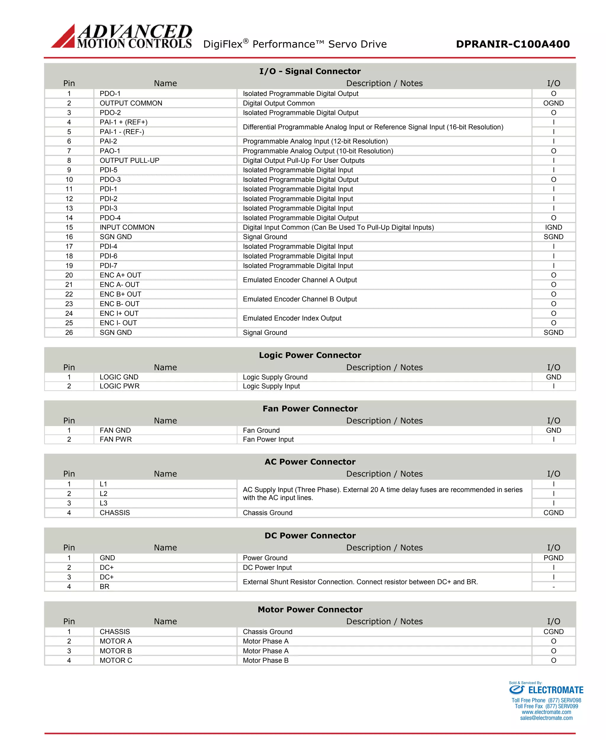 DigiFlex® Performance™ Servo Drive DPRANIR-C100A400 
I/O - Signal Connector 
Pin 
Name 
Description / Notes 
I/O 
1 
PDO-1 
Isolated Programmable Digital Output 
O 
2 
OUTPUT COMMON 
Digital Output Common 
OGND 
3 
PDO-2 
Isolated Programmable Digital Output 
O 
4 
PAI-1 + (REF+) 
Differential Programmable Analog Input or Reference Signal Input (16-bit Resolution) 
I 
5 
PAI-1 - (REF-) 
I 
6 
PAI-2 
Programmable Analog Input (12-bit Resolution) 
I 
7 
PAO-1 
Programmable Analog Output (10-bit Resolution) 
O 
8 
OUTPUT PULL-UP 
Digital Output Pull-Up For User Outputs 
I 
9 
PDI-5 
Isolated Programmable Digital Input 
I 
10 
PDO-3 
Isolated Programmable Digital Output 
O 
11 
PDI-1 
Isolated Programmable Digital Input 
I 
12 
PDI-2 
Isolated Programmable Digital Input 
I 
13 
PDI-3 
Isolated Programmable Digital Input 
I 
14 
PDO-4 
Isolated Programmable Digital Output 
O 
15 
INPUT COMMON 
Digital Input Common (Can Be Used To Pull-Up Digital Inputs) 
IGND 
16 
SGN GND 
Signal Ground 
SGND 
17 
PDI-4 
Isolated Programmable Digital Input 
I 
18 
PDI-6 
Isolated Programmable Digital Input 
I 
19 
PDI-7 
Isolated Programmable Digital Input 
I 
20 
ENC A+ OUT 
Emulated Encoder Channel A Output 
O 
21 
ENC A- OUT 
O 
22 
ENC B+ OUT 
Emulated Encoder Channel B Output 
O 
23 
ENC B- OUT 
O 
24 
ENC I+ OUT 
Emulated Encoder Index Output 
O 
25 
ENC I- OUT 
O 
26 
SGN GND 
Signal Ground 
SGND 
Logic Power Connector 
Pin 
Name 
Description / Notes 
I/O 
1 
LOGIC GND 
Logic Supply Ground 
GND 
2 
LOGIC PWR 
Logic Supply Input 
I 
Fan Power Connector 
Pin 
Name 
Description / Notes 
I/O 
1 
FAN GND 
Fan Ground 
GND 
2 
FAN PWR 
Fan Power Input 
I 
AC Power Connector 
Pin 
Name 
Description / Notes 
I/O 
1 
L1 
AC Supply Input (Three Phase). External 20 A time delay fuses are recommended in series with the AC input lines. 
I 
2 
L2 
I 
3 
L3 
I 
4 
CHASSIS 
Chassis Ground 
CGND 
DC Power Connector 
Pin 
Name 
Description / Notes 
I/O 
1 
GND 
Power Ground 
PGND 
2 
DC+ 
DC Power Input 
I 
3 
DC+ 
External Shunt Resistor Connection. Connect resistor between DC+ and BR. 
I 
4 
BR 
- 
Motor Power Connector 
Pin 
Name 
Description / Notes 
I/O 
1 
CHASSIS 
Chassis Ground 
CGND 
2 
MOTOR A 
Motor Phase A 
O 
3 
MOTOR B 
Motor Phase A 
O 
4 
MOTOR C 
Motor Phase B 
O 
ELECTROMATE 
Toll Free Phone (877) SERVO98 
Toll Free Fax (877) SERV099 
www.electromate.com 
sales@electromate.com 
Sold & Serviced By: 
 
