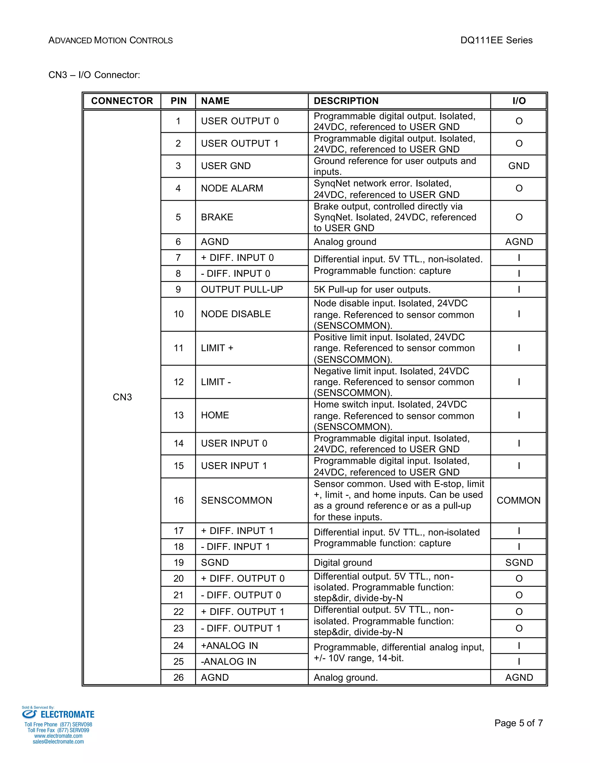 ADVANCED MOTION CONTROLS DQ111EE Series 
Page 5 of 7 
CN3 – I/O Connector: 
CONNECTOR PIN NAME DESCRIPTION I/O 
1 USER OUTPUT 0 Programmable digital output. Isolated, 
24VDC, referenced to USER GND 
O 
2 USER OUTPUT 1 Programmable digital output. Isolated, 
24VDC, referenced to USER GND 
O 
3 USER GND Ground reference for user outputs and 
inputs. 
GND 
4 NODE ALARM SynqNet network error. Isolated, 
24VDC, referenced to USER GND 
O 
5 BRAKE 
Brake output, controlled directly via 
SynqNet. Isolated, 24VDC, referenced 
to USER GND 
O 
6 AGND Analog ground AGND 
7 + DIFF. INPUT 0 Differential input. 5V TTL., non-isolated. 
I 
8 - DIFF. INPUT 0 
Programmable function: capture I 
9 OUTPUT PULL-UP 5K Pull-up for user outputs. I 
10 NODE DISABLE 
Node disable input. Isolated, 24VDC 
range. Referenced to sensor common 
(SENSCOMMON). 
I 
11 LIMIT + 
Positive limit input. Isolated, 24VDC 
range. Referenced to sensor common 
(SENSCOMMON). 
I 
12 LIMIT - 
Negative limit input. Isolated, 24VDC 
range. Referenced to sensor common 
(SENSCOMMON). 
I 
13 HOME 
Home switch input. Isolated, 24VDC 
range. Referenced to sensor common 
(SENSCOMMON). 
I 
14 USER INPUT 0 Programmable digital input. Isolated, 
24VDC, referenced to USER GND 
I 
15 USER INPUT 1 Programmable digital input. Isolated, 
24VDC, referenced to USER GND 
I 
16 SENSCOMMON 
Sensor common. Used with E-stop, limit 
+, limit -, and home inputs. Can be used 
as a ground referenc e or as a pull-up 
for these inputs. 
COMMON 
17 + DIFF. INPUT 1 Differential input. 5V TTL., non-isolated 
I 
18 - DIFF. INPUT 1 
Programmable function: capture I 
19 SGND Digital ground SGND 
20 + DIFF. OUTPUT 0 Differential output. 5V TTL., non-isolated. 
O 
Programmable function: 
21 - DIFF. OUTPUT 0 
step&dir, divide-by-N O 
Differential output. 5V TTL., non-isolated. 
22 + DIFF. OUTPUT 1 O 
Programmable function: 
23 - DIFF. OUTPUT 1 
step&dir, divide-by-N O 
24 +ANALOG IN Programmable, differential analog input, 
I 
25 -ANALOG IN 
+/- 10V range, 14-bit. I 
CN3 
26 AGND Analog ground. AGND 
Sold & Serviced By: 
ELECTROMATE 
Toll Free Phone (877) SERVO98 
Toll Free Fax (877) SERV099 
www.electromate.com 
sales@electromate.com 
 