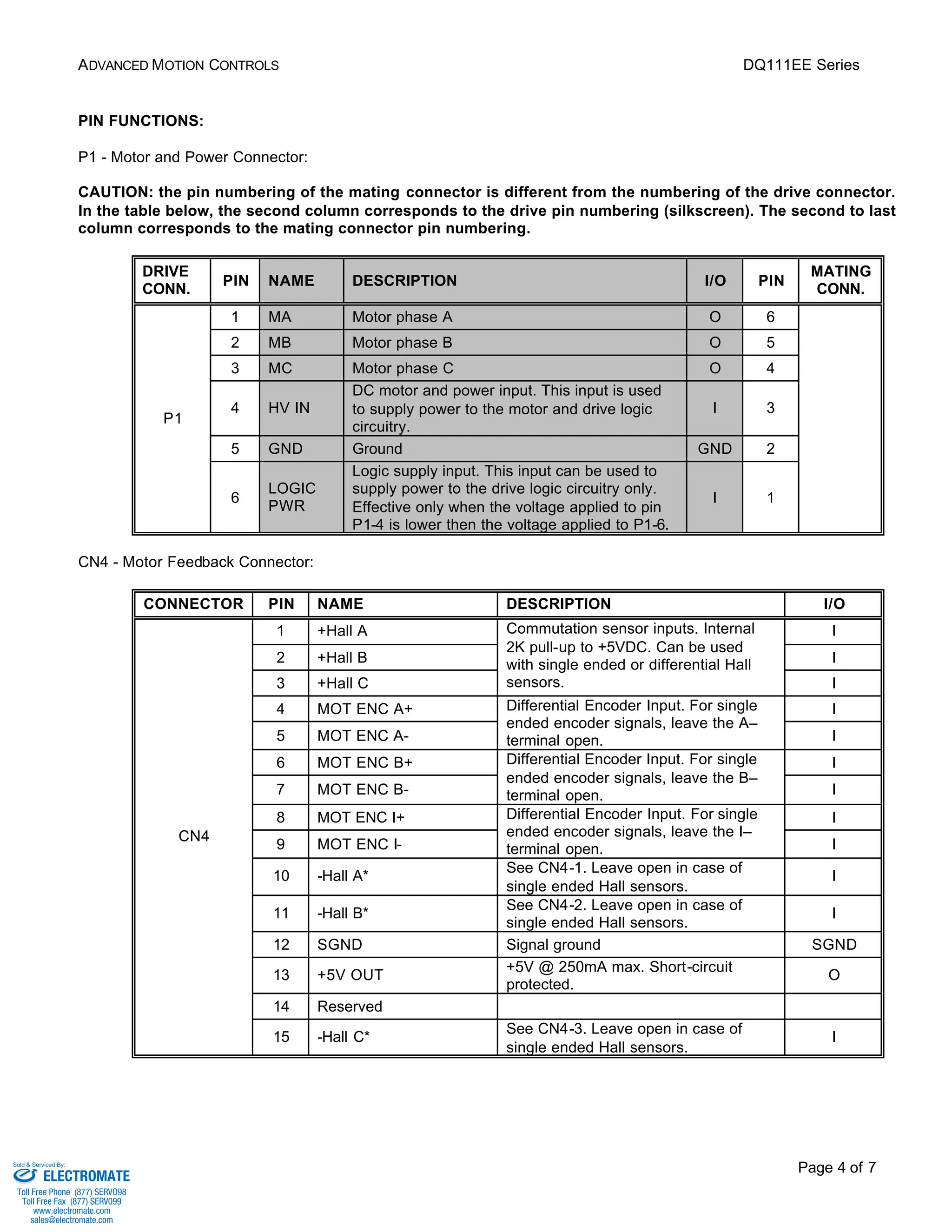 ADVANCED MOTION CONTROLS DQ111EE Series 
PIN FUNCTIONS: 
P1 - Motor and Power Connector: 
CAUTION: the pin numbering of the mating connector is different from the numbering of the drive connector. 
In the table below, the second column corresponds to the drive pin numbering (silkscreen). The second to last 
column corresponds to the mating connector pin numbering. 
Commutation sensor inputs. Internal 
2K pull-up to +5VDC. Can be used 
with single ended or differential Hall 
sensors. I 
Page 4 of 7 
DRIVE 
CONN. PIN NAME DESCRIPTION I/O PIN 
MATING 
CONN. 
1 MA Motor phase A O 6 
2 MB Motor phase B O 5 
3 MC Motor phase C O 4 
4 HV IN 
DC motor and power input. This input is used 
to supply power to the motor and drive logic 
circuitry. 
I 3 
5 GND Ground GND 2 
P1 
6 
LOGIC 
PWR 
Logic supply input. This input can be used to 
supply power to the drive logic circuitry only. 
Effective only when the voltage applied to pin 
P1-4 is lower then the voltage applied to P1-6. 
I 1 
CN4 - Motor Feedback Connector: 
CONNECTOR PIN NAME DESCRIPTION I/O 
1 +Hall A I 
2 +Hall B I 
3 +Hall C 
Encoder Input. For single 
4 MOT ENC A+ I 
5 MOT ENC A-Differential 
ended encoder signals, leave the A– 
terminal open. I 
Encoder Input. For single 
6 MOT ENC B+ I 
7 MOT ENC B-Differential 
ended encoder signals, leave the B– 
terminal open. I 
Encoder Input. For single 
8 MOT ENC I+ I 
9 MOT ENC I-Differential 
ended encoder signals, leave the I– 
terminal open. I 
10 -Hall A* See CN4-1. Leave open in case of 
single ended Hall sensors. 
I 
11 -Hall B* See CN4-2. Leave open in case of 
single ended Hall sensors. 
I 
12 SGND Signal ground SGND 
13 +5V OUT +5V @ 250mA max. Short-circuit 
protected. 
O 
14 Reserved 
CN4 
15 -Hall C* See CN4-3. Leave open in case of 
single ended Hall sensors. 
I 
Sold & Serviced By: 
ELECTROMATE 
Toll Free Phone (877) SERVO98 
Toll Free Fax (877) SERV099 
www.electromate.com 
sales@electromate.com 
 