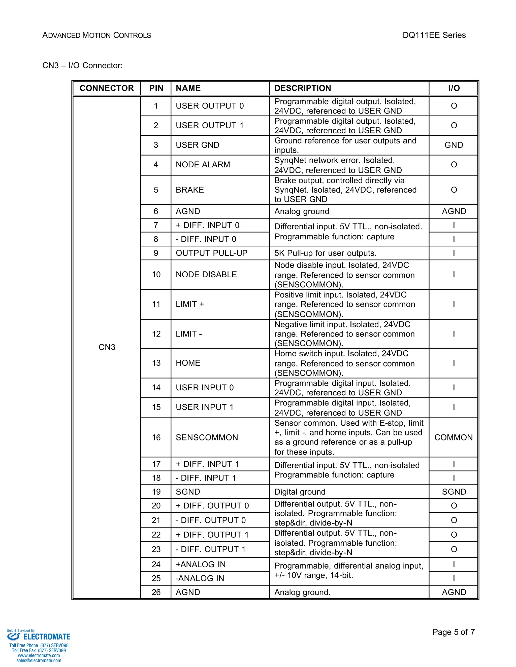 ADVANCED MOTION CONTROLS DQ111EE Series 
Page 5 of 7 
CN3 – I/O Connector: 
CONNECTOR PIN NAME DESCRIPTION I/O 
1 USER OUTPUT 0 Programmable digital output. Isolated, 
24VDC, referenced to USER GND 
O 
2 USER OUTPUT 1 Programmable digital output. Isolated, 
24VDC, referenced to USER GND 
O 
3 USER GND Ground reference for user outputs and 
inputs. 
GND 
4 NODE ALARM SynqNet network error. Isolated, 
24VDC, referenced to USER GND 
O 
5 BRAKE 
Brake output, controlled directly via 
SynqNet. Isolated, 24VDC, referenced 
to USER GND 
O 
6 AGND Analog ground AGND 
7 + DIFF. INPUT 0 Differential input. 5V TTL., non-isolated. 
I 
8 - DIFF. INPUT 0 
Programmable function: capture I 
9 OUTPUT PULL-UP 5K Pull-up for user outputs. I 
10 NODE DISABLE 
Node disable input. Isolated, 24VDC 
range. Referenced to sensor common 
(SENSCOMMON). 
I 
11 LIMIT + 
Positive limit input. Isolated, 24VDC 
range. Referenced to sensor common 
(SENSCOMMON). 
I 
12 LIMIT - 
Negative limit input. Isolated, 24VDC 
range. Referenced to sensor common 
(SENSCOMMON). 
I 
13 HOME 
Home switch input. Isolated, 24VDC 
range. Referenced to sensor common 
(SENSCOMMON). 
I 
14 USER INPUT 0 Programmable digital input. Isolated, 
24VDC, referenced to USER GND 
I 
15 USER INPUT 1 Programmable digital input. Isolated, 
24VDC, referenced to USER GND 
I 
16 SENSCOMMON 
Sensor common. Used with E-stop, limit 
+, limit -, and home inputs. Can be used 
as a ground reference or as a pull-up 
for these inputs. 
COMMON 
17 + DIFF. INPUT 1 Differential input. 5V TTL., non-isolated 
I 
18 - DIFF. INPUT 1 
Programmable function: capture I 
19 SGND Digital ground SGND 
20 + DIFF. OUTPUT 0 Differential output. 5V TTL., non-isolated. 
O 
Programmable function: 
21 - DIFF. OUTPUT 0 
step&dir, divide-by-N O 
Differential output. 5V TTL., non-isolated. 
22 + DIFF. OUTPUT 1 O 
Programmable function: 
23 - DIFF. OUTPUT 1 
step&dir, divide-by-N O 
24 +ANALOG IN Programmable, differential analog input, 
I 
25 -ANALOG IN 
+/- 10V range, 14-bit. I 
CN3 
26 AGND Analog ground. AGND 
Sold & Serviced By: 
ELECTROMATE 
Toll Free Phone (877) SERVO98 
Toll Free Fax (877) SERV099 
www.electromate.com 
sales@electromate.com 
 