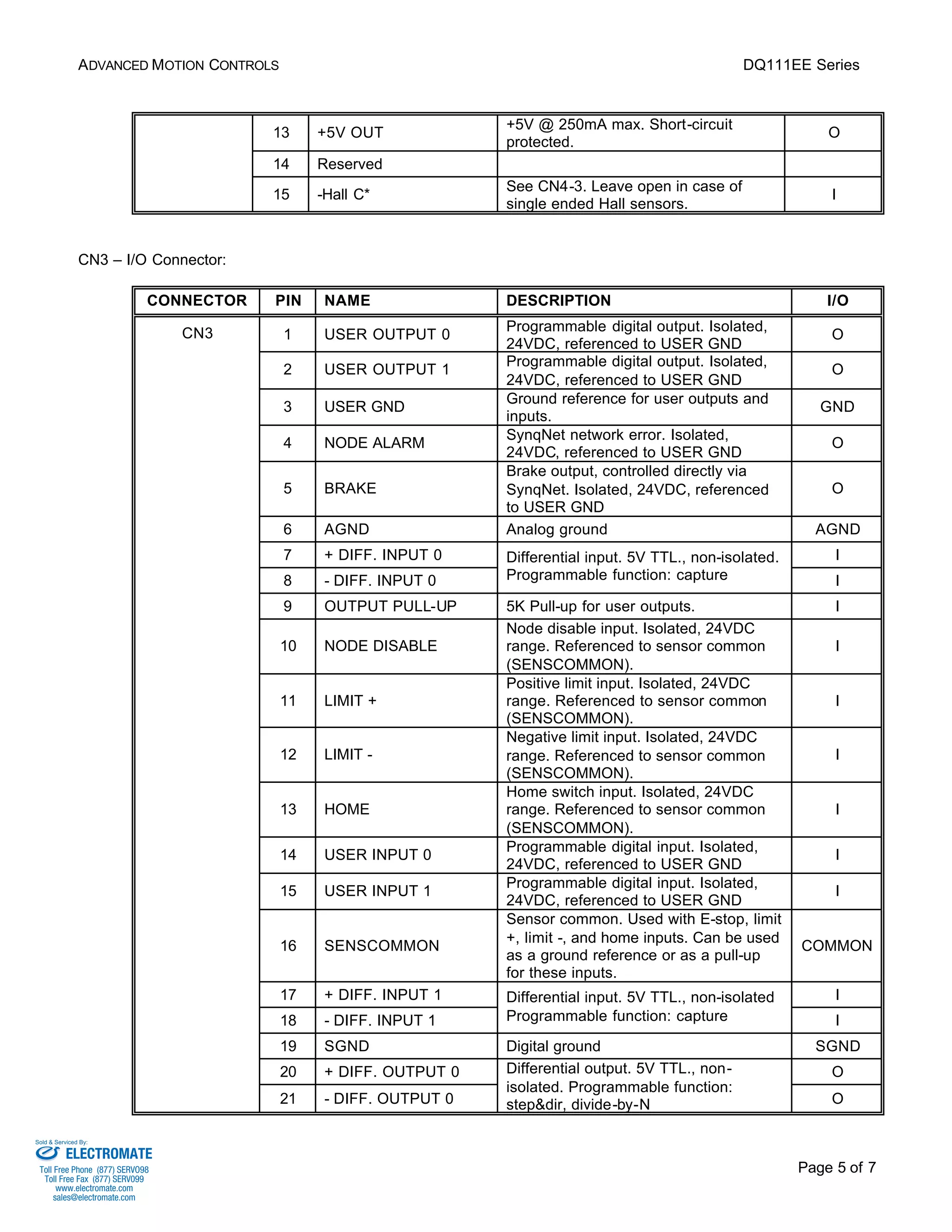 ADVANCED MOTION CONTROLS DQ111EE Series 
Page 5 of 7 
13 +5V OUT +5V @ 250mA max. Short-circuit 
protected. 
O 
14 Reserved 
15 -Hall C* See CN4-3. Leave open in case of 
single ended Hall sensors. 
I 
CN3 – I/O Connector: 
CONNECTOR PIN NAME DESCRIPTION I/O 
1 USER OUTPUT 0 Programmable digital output. Isolated, 
24VDC, referenced to USER GND 
O 
2 USER OUTPUT 1 Programmable digital output. Isolated, 
24VDC, referenced to USER GND 
O 
3 USER GND Ground reference for user outputs and 
inputs. 
GND 
4 NODE ALARM SynqNet network error. Isolated, 
24VDC, referenced to USER GND 
O 
5 BRAKE 
Brake output, controlled directly via 
SynqNet. Isolated, 24VDC, referenced 
to USER GND 
O 
6 AGND Analog ground AGND 
7 + DIFF. INPUT 0 Differential input. 5V TTL., non-isolated. 
I 
8 - DIFF. INPUT 0 
Programmable function: capture I 
9 OUTPUT PULL-UP 5K Pull-up for user outputs. I 
10 NODE DISABLE 
Node disable input. Isolated, 24VDC 
range. Referenced to sensor common 
(SENSCOMMON). 
I 
11 LIMIT + 
Positive limit input. Isolated, 24VDC 
range. Referenced to sensor common 
(SENSCOMMON). 
I 
12 LIMIT - 
Negative limit input. Isolated, 24VDC 
range. Referenced to sensor common 
(SENSCOMMON). 
I 
13 HOME 
Home switch input. Isolated, 24VDC 
range. Referenced to sensor common 
(SENSCOMMON). 
I 
14 USER INPUT 0 Programmable digital input. Isolated, 
24VDC, referenced to USER GND 
I 
15 USER INPUT 1 Programmable digital input. Isolated, 
24VDC, referenced to USER GND 
I 
16 SENSCOMMON 
Sensor common. Used with E-stop, limit 
+, limit -, and home inputs. Can be used 
as a ground reference or as a pull-up 
for these inputs. 
COMMON 
17 + DIFF. INPUT 1 Differential input. 5V TTL., non-isolated 
I 
18 - DIFF. INPUT 1 
Programmable function: capture I 
19 SGND Digital ground SGND 
20 + DIFF. OUTPUT 0 O 
CN3 
21 - DIFF. OUTPUT 0 
Differential output. 5V TTL., non-isolated. 
Programmable function: 
step&dir, divide-by-N O 
Sold & Serviced By: 
ELECTROMATE 
Toll Free Phone (877) SERVO98 
Toll Free Fax (877) SERV099 
www.electromate.com 
sales@electromate.com 
 