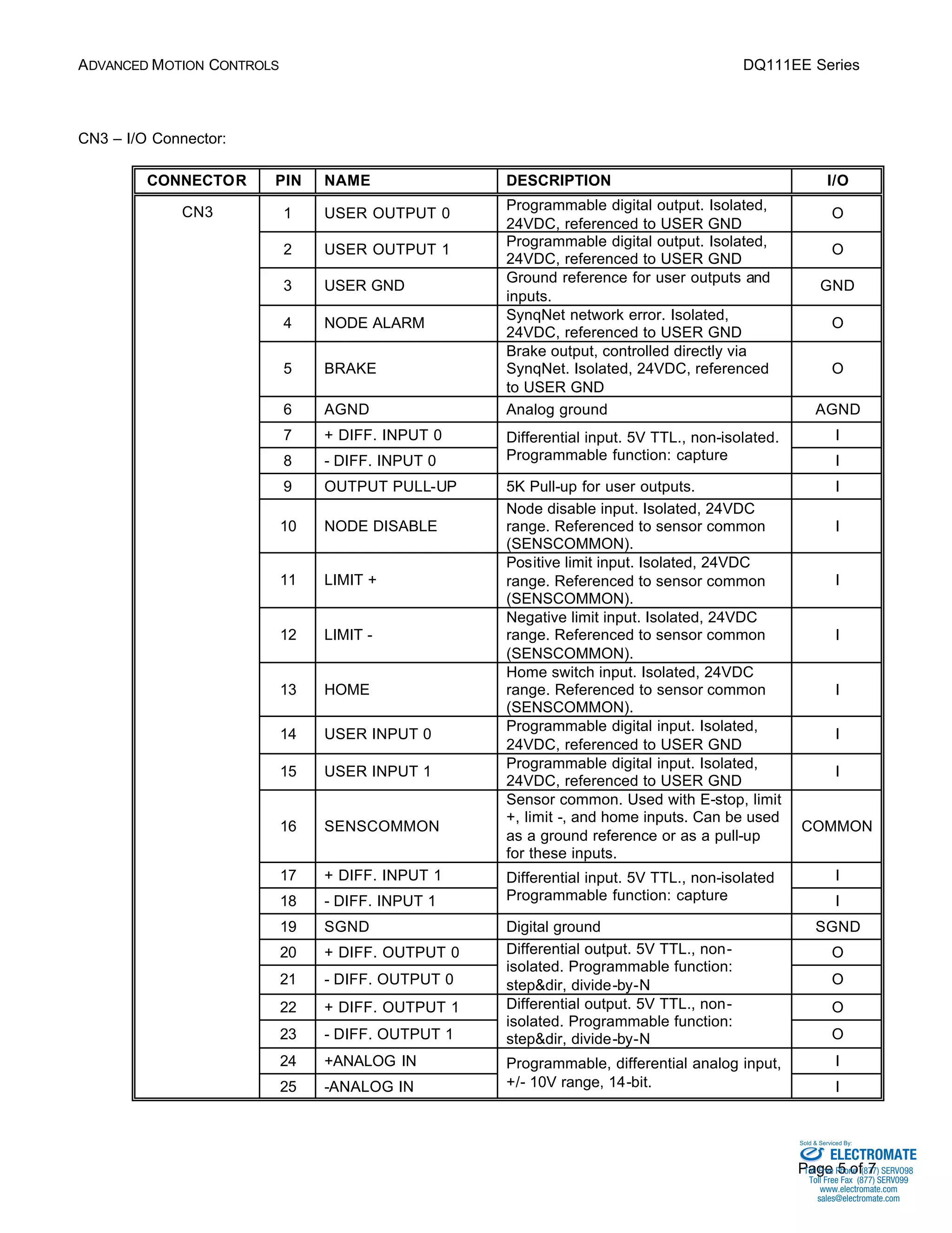 ADVANCED MOTION CONTROLS DQ111EE Series 
Sold & Serviced By: 
Page 5 of 7 
CN3 – I/O Connector: 
CONNECTOR PIN NAME DESCRIPTION I/O 
1 USER OUTPUT 0 Programmable digital output. Isolated, 
24VDC, referenced to USER GND 
O 
2 USER OUTPUT 1 Programmable digital output. Isolated, 
24VDC, referenced to USER GND 
O 
3 USER GND Ground reference for user outputs and 
inputs. 
GND 
4 NODE ALARM SynqNet network error. Isolated, 
24VDC, referenced to USER GND 
O 
5 BRAKE 
Brake output, controlled directly via 
SynqNet. Isolated, 24VDC, referenced 
to USER GND 
O 
6 AGND Analog ground AGND 
7 + DIFF. INPUT 0 Differential input. 5V TTL., non-isolated. 
I 
8 - DIFF. INPUT 0 
Programmable function: capture I 
9 OUTPUT PULL-UP 5K Pull-up for user outputs. I 
10 NODE DISABLE 
Node disable input. Isolated, 24VDC 
range. Referenced to sensor common 
(SENSCOMMON). 
I 
11 LIMIT + 
Positive limit input. Isolated, 24VDC 
range. Referenced to sensor common 
(SENSCOMMON). 
I 
12 LIMIT - 
Negative limit input. Isolated, 24VDC 
range. Referenced to sensor common 
(SENSCOMMON). 
I 
13 HOME 
Home switch input. Isolated, 24VDC 
range. Referenced to sensor common 
(SENSCOMMON). 
I 
14 USER INPUT 0 Programmable digital input. Isolated, 
24VDC, referenced to USER GND 
I 
15 USER INPUT 1 Programmable digital input. Isolated, 
24VDC, referenced to USER GND 
I 
16 SENSCOMMON 
Sensor common. Used with E-stop, limit 
+, limit -, and home inputs. Can be used 
as a ground reference or as a pull-up 
for these inputs. 
COMMON 
17 + DIFF. INPUT 1 Differential input. 5V TTL., non-isolated 
I 
18 - DIFF. INPUT 1 
Programmable function: capture I 
19 SGND Digital ground SGND 
20 + DIFF. OUTPUT 0 Differential output. 5V TTL., non-isolated. 
O 
Programmable function: 
21 - DIFF. OUTPUT 0 
step&dir, divide-by-N O 
Differential output. 5V TTL., non-isolated. 
22 + DIFF. OUTPUT 1 O 
Programmable function: 
23 - DIFF. OUTPUT 1 
step&dir, divide-by-N O 
24 +ANALOG IN I 
CN3 
25 -ANALOG IN 
Programmable, differential analog input, 
+/- 10V range, 14-bit. I 
ELECTROMATE 
Toll Free Phone (877) SERVO98 
Toll Free Fax (877) SERV099 
www.electromate.com 
sales@electromate.com 
 