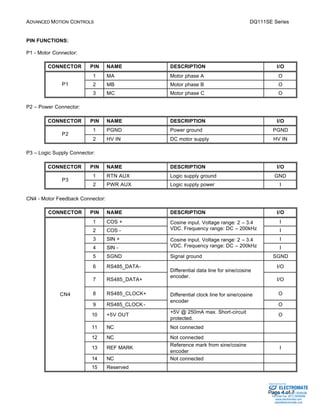 ADVANCED MOTION CONTROLS DQ111SE Series 
Sold & Serviced By: 
Page 4 of 7 
PIN FUNCTIONS: 
P1 - Motor Connector: 
CONNECTOR PIN NAME DESCRIPTION I/O 
1 MA Motor phase A O 
P1 2 MB Motor phase B O 
3 MC Motor phase C O 
P2 – Power Connector: 
CONNECTOR PIN NAME DESCRIPTION I/O 
1 PGND Power ground PGND 
P2 
2 HV IN DC motor supply HV IN 
P3 – Logic Supply Connector: 
CONNECTOR PIN NAME DESCRIPTION I/O 
1 RTN AUX Logic supply ground GND 
P3 
2 PWR AUX Logic supply power I 
CN4 - Motor Feedback Connector: 
CONNECTOR PIN NAME DESCRIPTION I/O 
1 COS + Cosine input. Voltage range: 2 – 3.4 
I 
2 COS - 
VDC. Frequency range: DC – 200kHz I 
3 SIN + Cosine input. Voltage range: 2 – 3.4 
I 
4 SIN - 
VDC. Frequency range: DC – 200kHz I 
5 SGND Signal ground SGND 
6 RS485_DATA- I/O 
7 RS485_DATA+ 
Differential data line for sine/cosine 
encoder. 
I/O 
8 RS485_CLOCK+ clock line for sine/cosine 
O 
encoder 
9 RS485_CLOCK-Differential 
O 
10 +5V OUT +5V @ 250mA max. Short-circuit 
protected. 
O 
11 NC Not connected 
12 NC Not connected 
13 REF MARK Reference mark from sine/cosine 
encoder 
I 
14 NC Not connected 
CN4 
15 Reserved 
ELECTROMATE 
Toll Free Phone (877) SERVO98 
Toll Free Fax (877) SERV099 
www.electromate.com 
sales@electromate.com 
 