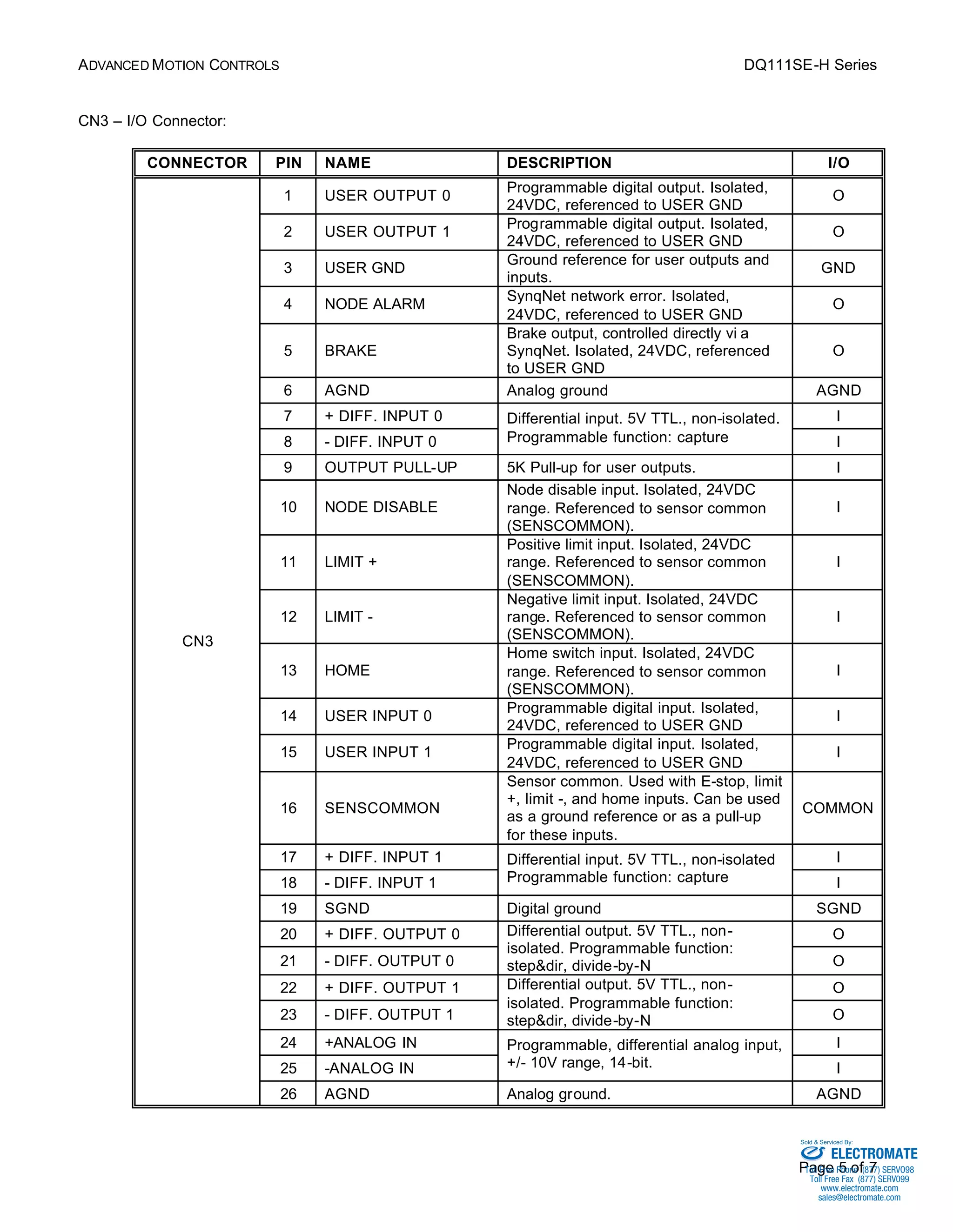 ADVANCED MOTION CONTROLS DQ111SE-H Series 
Sold & Serviced By: 
Page 5 of 7 
CN3 – I/O Connector: 
CONNECTOR PIN NAME DESCRIPTION I/O 
1 USER OUTPUT 0 Programmable digital output. Isolated, 
24VDC, referenced to USER GND 
O 
2 USER OUTPUT 1 Programmable digital output. Isolated, 
24VDC, referenced to USER GND 
O 
3 USER GND Ground reference for user outputs and 
inputs. 
GND 
4 NODE ALARM SynqNet network error. Isolated, 
24VDC, referenced to USER GND 
O 
5 BRAKE 
Brake output, controlled directly vi a 
SynqNet. Isolated, 24VDC, referenced 
to USER GND 
O 
6 AGND Analog ground AGND 
7 + DIFF. INPUT 0 Differential input. 5V TTL., non-isolated. 
I 
8 - DIFF. INPUT 0 
Programmable function: capture I 
9 OUTPUT PULL-UP 5K Pull-up for user outputs. I 
10 NODE DISABLE 
Node disable input. Isolated, 24VDC 
range. Referenced to sensor common 
(SENSCOMMON). 
I 
11 LIMIT + 
Positive limit input. Isolated, 24VDC 
range. Referenced to sensor common 
(SENSCOMMON). 
I 
12 LIMIT - 
Negative limit input. Isolated, 24VDC 
range. Referenced to sensor common 
(SENSCOMMON). 
I 
13 HOME 
Home switch input. Isolated, 24VDC 
range. Referenced to sensor common 
(SENSCOMMON). 
I 
14 USER INPUT 0 Programmable digital input. Isolated, 
24VDC, referenced to USER GND 
I 
15 USER INPUT 1 Programmable digital input. Isolated, 
24VDC, referenced to USER GND 
I 
16 SENSCOMMON 
Sensor common. Used with E-stop, limit 
+, limit -, and home inputs. Can be used 
as a ground reference or as a pull-up 
for these inputs. 
COMMON 
17 + DIFF. INPUT 1 Differential input. 5V TTL., non-isolated 
I 
18 - DIFF. INPUT 1 
Programmable function: capture I 
19 SGND Digital ground SGND 
20 + DIFF. OUTPUT 0 Differential output. 5V TTL., non-isolated. 
O 
Programmable function: 
21 - DIFF. OUTPUT 0 
step&dir, divide-by-N O 
Differential output. 5V TTL., non-isolated. 
22 + DIFF. OUTPUT 1 O 
Programmable function: 
23 - DIFF. OUTPUT 1 
step&dir, divide-by-N O 
24 +ANALOG IN Programmable, differential analog input, 
I 
25 -ANALOG IN 
+/- 10V range, 14-bit. I 
CN3 
26 AGND Analog ground. AGND 
ELECTROMATE 
Toll Free Phone (877) SERVO98 
Toll Free Fax (877) SERV099 
www.electromate.com 
sales@electromate.com 
 