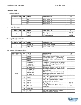 ADVANCED MOTION CONTROLS DQ112EE Series 
Commutation sensor inputs. Internal 
2K pull-up to +5VDC. Can be used 
with single ended or differential Hall 
sensors. I 
Sold & Serviced By: 
Page 4 of 7 
PIN FUNCTIONS: 
P1 - Motor Connector: 
CONNECTOR PIN NAME DESCRIPTION I/O 
1 MA Motor phase A O 
P1 2 MB Motor phase B O 
3 MC Motor phase C O 
P2 – Power Connector: 
CONNECTOR PIN NAME DESCRIPTION I/O 
1 PGND Power ground PGND 
P2 
2 HV IN DC motor supply HV IN 
P3 – Logic Supply Connector: 
CONNECTOR PIN NAME DESCRIPTION I/O 
1 RTN AUX Logic supply ground GND 
P3 
2 PWR AUX Logic supply power I 
CN4 - Motor Feedback Connector: 
CONNECTOR PIN NAME DESCRIPTION I/O 
1 +Hall A I 
2 +Hall B I 
3 +Hall C 
Encoder Input. For single 
4 MOT ENC A+ I 
5 MOT ENC A-Differential 
ended encoder signals, leave the A– 
terminal open. I 
Encoder Input. For single 
6 MOT ENC B+ I 
7 MOT ENC B-Differential 
ended encoder signals, leave the B– 
terminal open. I 
Encoder Input. For single 
8 MOT ENC I+ I 
9 MOT ENC I-Differential 
ended encoder signals, leave the I– 
terminal open. I 
10 -Hall A* See CN4-1. Leave open in case of 
single ended Hall sensors. 
I 
11 -Hall B* See CN4-2. Leave open in case of 
single ended Hall sensors. 
I 
12 SGND Signal ground SGND 
13 +5V OUT +5V @ 250mA max. Short-circuit 
protected. 
O 
14 Reserved 
CN4 
15 -Hall C* See CN4-3. Leave open in case of 
single ended Hall sensors. 
I 
ELECTROMATE 
Toll Free Phone (877) SERVO98 
Toll Free Fax (877) SERV099 
www.electromate.com 
sales@electromate.com 
 