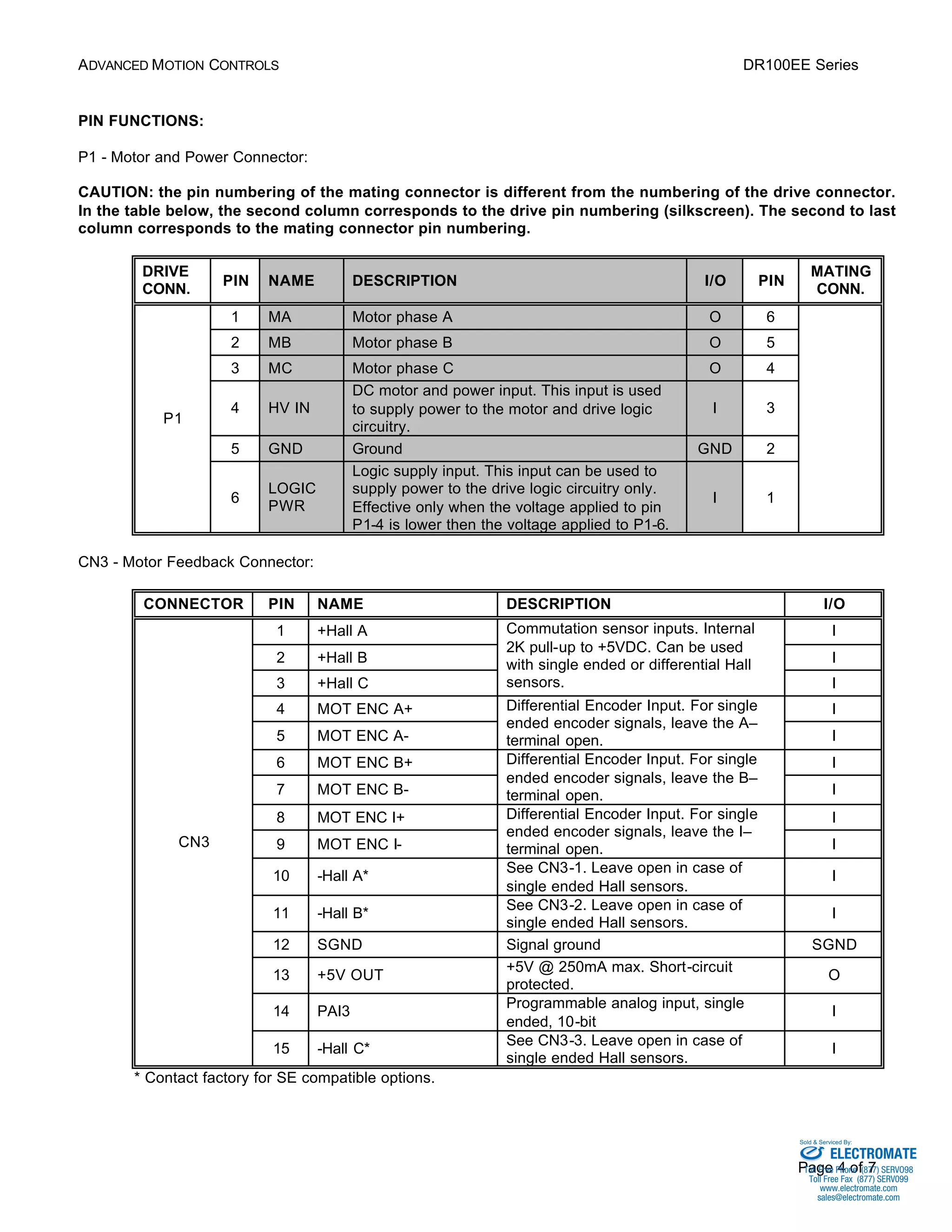 ADVANCED MOTION CONTROLS DR100EE Series 
PIN FUNCTIONS: 
P1 - Motor and Power Connector: 
CAUTION: the pin numbering of the mating connector is different from the numbering of the drive connector. 
In the table below, the second column corresponds to the drive pin numbering (silkscreen). The second to last 
column corresponds to the mating connector pin numbering. 
Commutation sensor inputs. Internal 
2K pull-up to +5VDC. Can be used 
with single ended or differential Hall 
sensors. I 
Sold & Serviced By: 
Page 4 of 7 
DRIVE 
CONN. PIN NAME DESCRIPTION I/O PIN 
MATING 
CONN. 
1 MA Motor phase A O 6 
2 MB Motor phase B O 5 
3 MC Motor phase C O 4 
4 HV IN 
DC motor and power input. This input is used 
to supply power to the motor and drive logic 
circuitry. 
I 3 
5 GND Ground GND 2 
P1 
6 
LOGIC 
PWR 
Logic supply input. This input can be used to 
supply power to the drive logic circuitry only. 
Effective only when the voltage applied to pin 
P1-4 is lower then the voltage applied to P1-6. 
I 1 
CN3 - Motor Feedback Connector: 
CONNECTOR PIN NAME DESCRIPTION I/O 
1 +Hall A I 
2 +Hall B I 
3 +Hall C 
Encoder Input. For single 
4 MOT ENC A+ I 
5 MOT ENC A-Differential 
ended encoder signals, leave the A– 
terminal open. I 
Encoder Input. For single 
6 MOT ENC B+ I 
7 MOT ENC B-Differential 
ended encoder signals, leave the B– 
terminal open. I 
Encoder Input. For single 
8 MOT ENC I+ I 
9 MOT ENC I-Differential 
ended encoder signals, leave the I– 
terminal open. I 
10 -Hall A* See CN3-1. Leave open in case of 
single ended Hall sensors. 
I 
11 -Hall B* See CN3-2. Leave open in case of 
single ended Hall sensors. 
I 
12 SGND Signal ground SGND 
13 +5V OUT +5V @ 250mA max. Short-circuit 
protected. 
O 
14 PAI3 Programmable analog input, single 
ended, 10-bit 
I 
CN3 
15 -Hall C* See CN3-3. Leave open in case of 
single ended Hall sensors. 
I 
* Contact factory for SE compatible options. 
ELECTROMATE 
Toll Free Phone (877) SERVO98 
Toll Free Fax (877) SERV099 
www.electromate.com 
sales@electromate.com 
 