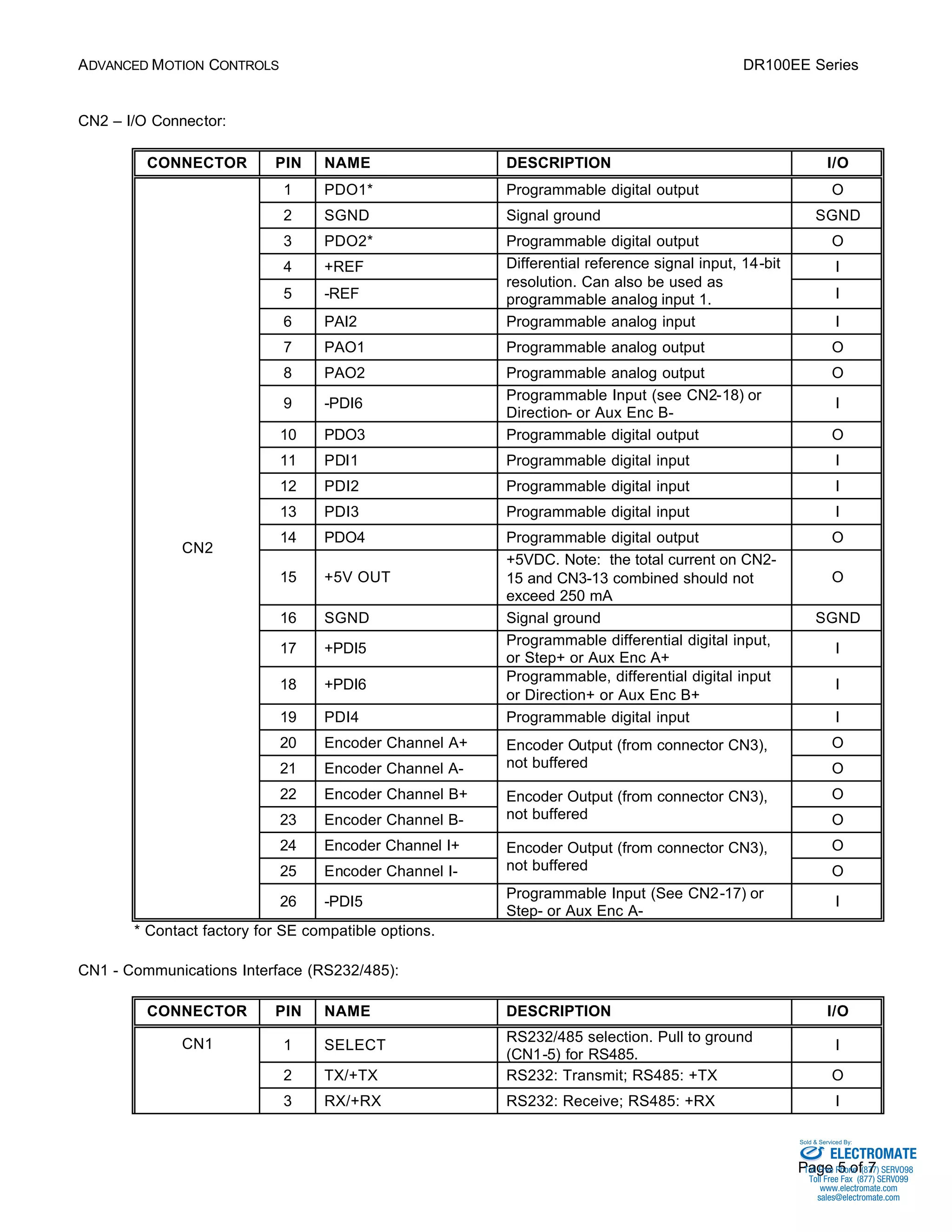 ADVANCED MOTION CONTROLS DR100EE Series 
Sold & Serviced By: 
Page 5 of 7 
CN2 – I/O Connector: 
CONNECTOR PIN NAME DESCRIPTION I/O 
1 PDO1* Programmable digital output O 
2 SGND Signal ground SGND 
3 PDO2* Programmable digital output O 
4 +REF I 
5 -REF 
Differential reference signal input, 14-bit 
resolution. Can also be used as 
programmable analog input 1. I 
6 PAI2 Programmable analog input I 
7 PAO1 Programmable analog output O 
8 PAO2 Programmable analog output O 
9 -PDI6 Programmable Input (see CN2-18) or 
Direction- or Aux Enc B-I 
10 PDO3 Programmable digital output O 
11 PDI1 Programmable digital input I 
12 PDI2 Programmable digital input I 
13 PDI3 Programmable digital input I 
14 PDO4 Programmable digital output O 
15 +5V OUT 
+5VDC. Note: the total current on CN2- 
15 and CN3-13 combined should not 
exceed 250 mA 
O 
16 SGND Signal ground SGND 
17 +PDI5 Programmable differential digital input, 
or Step+ or Aux Enc A+ 
I 
18 +PDI6 Programmable, differential digital input 
or Direction+ or Aux Enc B+ 
I 
19 PDI4 Programmable digital input I 
20 Encoder Channel A+ Output (from connector CN3), 
O 
21 Encoder Channel A-Encoder 
not buffered O 
22 Encoder Channel B+ Output (from connector CN3), 
O 
23 Encoder Channel B-Encoder 
not buffered O 
24 Encoder Channel I+ Output (from connector CN3), 
O 
25 Encoder Channel I-Encoder 
not buffered O 
CN2 
26 -PDI5 Programmable Input (See CN2-17) or 
Step- or Aux Enc A-I 
* Contact factory for SE compatible options. 
CN1 - Communications Interface (RS232/485): 
CONNECTOR PIN NAME DESCRIPTION I/O 
1 SELECT RS232/485 selection. Pull to ground 
(CN1-5) for RS485. 
I 
2 TX/+TX RS232: Transmit; RS485: +TX O 
CN1 
3 RX/+RX RS232: Receive; RS485: +RX I 
ELECTROMATE 
Toll Free Phone (877) SERVO98 
Toll Free Fax (877) SERV099 
www.electromate.com 
sales@electromate.com 
 