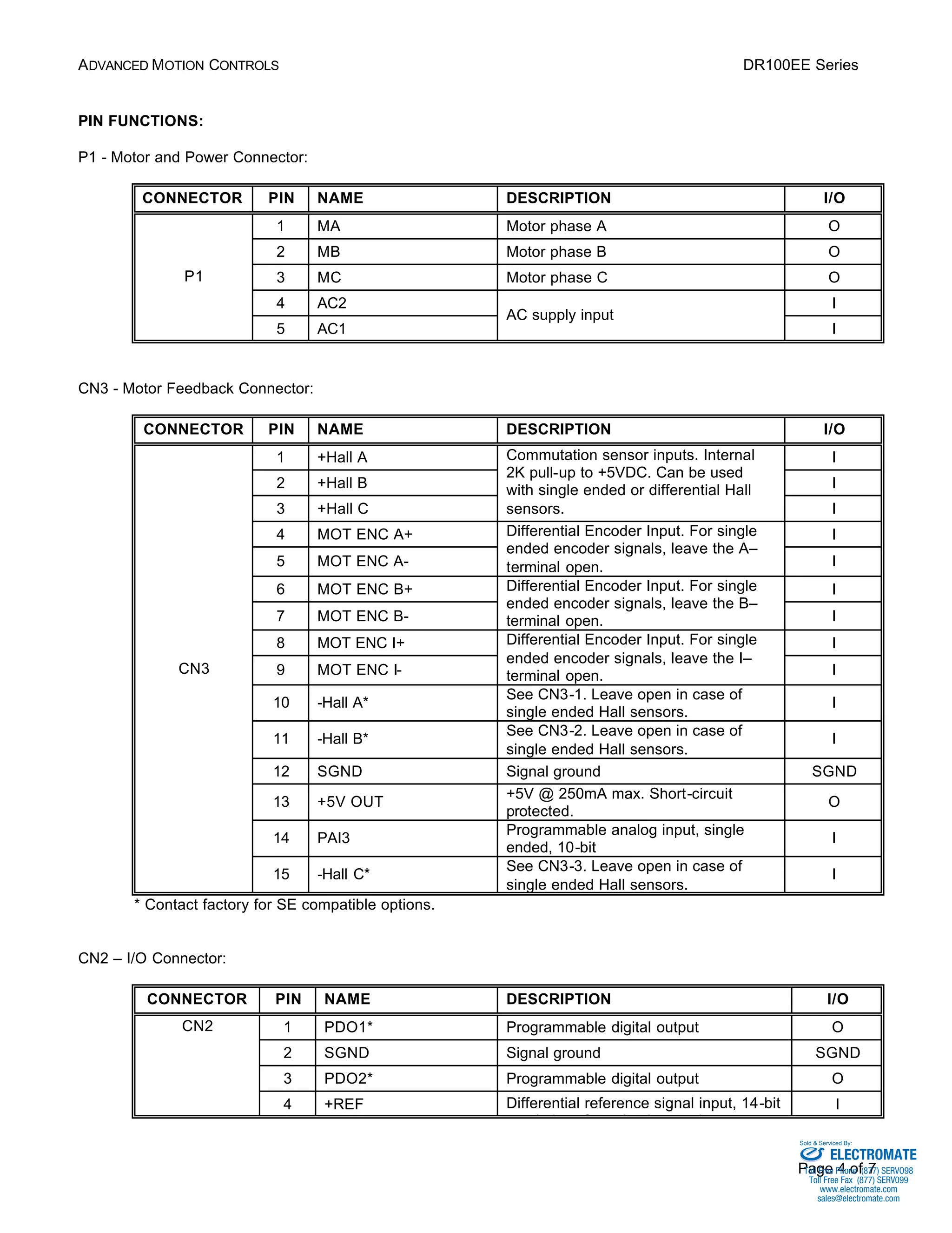 ADVANCED MOTION CONTROLS DR100EE Series 
Commutation sensor inputs. Internal 
2K pull-up to +5VDC. Can be used 
with single ended or differential Hall 
sensors. I 
Sold & Serviced By: 
Page 4 of 7 
PIN FUNCTIONS: 
P1 - Motor and Power Connector: 
CONNECTOR PIN NAME DESCRIPTION I/O 
1 MA Motor phase A O 
2 MB Motor phase B O 
3 MC Motor phase C O 
4 AC2 I 
P1 
5 AC1 
AC supply input 
I 
CN3 - Motor Feedback Connector: 
CONNECTOR PIN NAME DESCRIPTION I/O 
1 +Hall A I 
2 +Hall B I 
3 +Hall C 
Encoder Input. For single 
4 MOT ENC A+ I 
5 MOT ENC A-Differential 
ended encoder signals, leave the A– 
terminal open. I 
Encoder Input. For single 
6 MOT ENC B+ I 
7 MOT ENC B-Differential 
ended encoder signals, leave the B– 
terminal open. I 
Encoder Input. For single 
8 MOT ENC I+ I 
9 MOT ENC I-Differential 
ended encoder signals, leave the I– 
terminal open. I 
10 -Hall A* See CN3-1. Leave open in case of 
single ended Hall sensors. 
I 
11 -Hall B* See CN3-2. Leave open in case of 
single ended Hall sensors. 
I 
12 SGND Signal ground SGND 
13 +5V OUT +5V @ 250mA max. Short-circuit 
protected. 
O 
14 PAI3 Programmable analog input, single 
ended, 10-bit 
I 
CN3 
15 -Hall C* See CN3-3. Leave open in case of 
single ended Hall sensors. 
I 
* Contact factory for SE compatible options. 
CN2 – I/O Connector: 
CONNECTOR PIN NAME DESCRIPTION I/O 
1 PDO1* Programmable digital output O 
2 SGND Signal ground SGND 
3 PDO2* Programmable digital output O 
CN2 
4 +REF Differential reference signal input, 14-bit 
resolution. Can also be used as 
I 
ELECTROMATE 
Toll Free Phone (877) SERVO98 
Toll Free Fax (877) SERV099 
www.electromate.com 
sales@electromate.com 
 