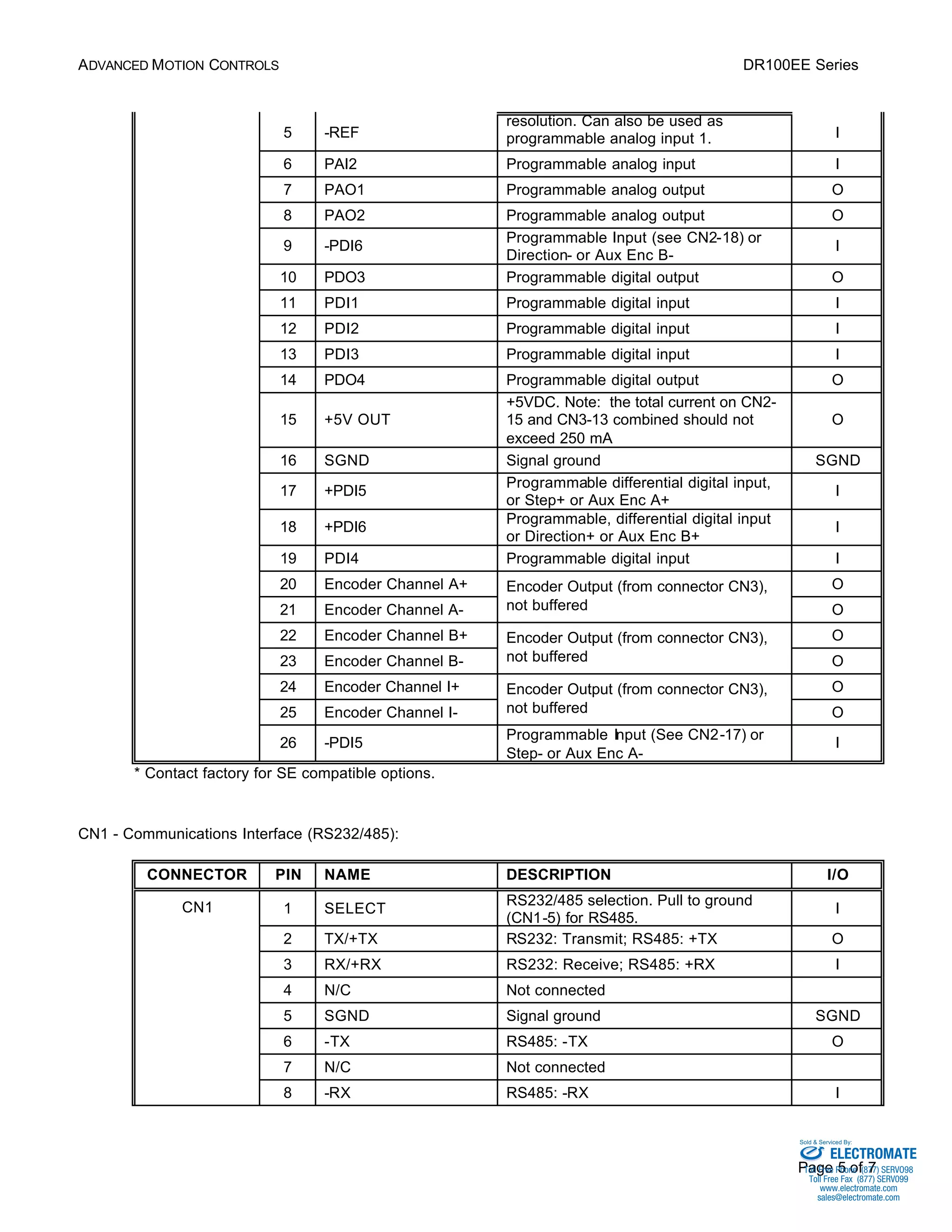 ADVANCED MOTION CONTROLS DR100EE Series 
Sold & Serviced By: 
Page 5 of 7 
5 -REF 
resolution. Can also be used as 
programmable analog input 1. I 
6 PAI2 Programmable analog input I 
7 PAO1 Programmable analog output O 
8 PAO2 Programmable analog output O 
9 -PDI6 Programmable Input (see CN2-18) or 
Direction- or Aux Enc B-I 
10 PDO3 Programmable digital output O 
11 PDI1 Programmable digital input I 
12 PDI2 Programmable digital input I 
13 PDI3 Programmable digital input I 
14 PDO4 Programmable digital output O 
15 +5V OUT 
+5VDC. Note: the total current on CN2- 
15 and CN3-13 combined should not 
exceed 250 mA 
O 
16 SGND Signal ground SGND 
17 +PDI5 Programmable differential digital input, 
or Step+ or Aux Enc A+ 
I 
18 +PDI6 Programmable, differential digital input 
or Direction+ or Aux Enc B+ 
I 
19 PDI4 Programmable digital input I 
20 Encoder Channel A+ Output (from connector CN3), 
O 
21 Encoder Channel A-Encoder 
not buffered O 
22 Encoder Channel B+ Output (from connector CN3), 
O 
23 Encoder Channel B-Encoder 
not buffered O 
24 Encoder Channel I+ Output (from connector CN3), 
O 
25 Encoder Channel I-Encoder 
not buffered O 
26 -PDI5 Programmable Input (See CN2-17) or 
Step- or Aux Enc A-I 
* Contact factory for SE compatible options. 
CN1 - Communications Interface (RS232/485): 
CONNECTOR PIN NAME DESCRIPTION I/O 
1 SELECT RS232/485 selection. Pull to ground 
(CN1-5) for RS485. 
I 
2 TX/+TX RS232: Transmit; RS485: +TX O 
3 RX/+RX RS232: Receive; RS485: +RX I 
4 N/C Not connected 
5 SGND Signal ground SGND 
6 -TX RS485: -TX O 
7 N/C Not connected 
CN1 
8 -RX RS485: -RX I 
ELECTROMATE 
Toll Free Phone (877) SERVO98 
Toll Free Fax (877) SERV099 
www.electromate.com 
sales@electromate.com 
 