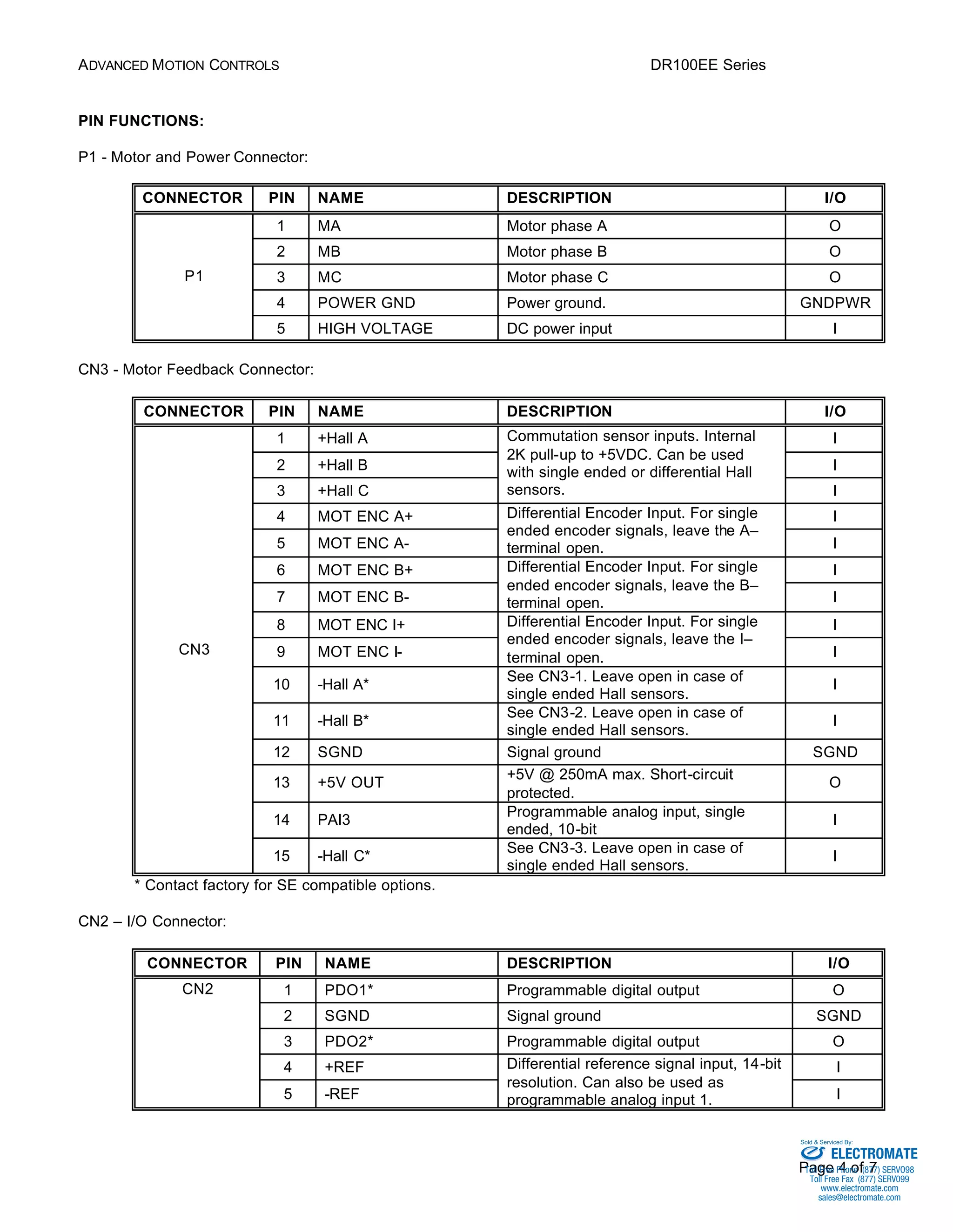 ADVANCED MOTION CONTROLS DR100EE Series 
Commutation sensor inputs. Internal 
2K pull-up to +5VDC. Can be used 
with single ended or differential Hall 
sensors. I 
Sold & Serviced By: 
Page 4 of 7 
PIN FUNCTIONS: 
P1 - Motor and Power Connector: 
CONNECTOR PIN NAME DESCRIPTION I/O 
1 MA Motor phase A O 
2 MB Motor phase B O 
3 MC Motor phase C O 
4 POWER GND Power ground. GNDPWR 
P1 
5 HIGH VOLTAGE DC power input I 
CN3 - Motor Feedback Connector: 
CONNECTOR PIN NAME DESCRIPTION I/O 
1 +Hall A I 
2 +Hall B I 
3 +Hall C 
Encoder Input. For single 
4 MOT ENC A+ I 
5 MOT ENC A-Differential 
ended encoder signals, leave the A– 
terminal open. I 
Encoder Input. For single 
6 MOT ENC B+ I 
7 MOT ENC B-Differential 
ended encoder signals, leave the B– 
terminal open. I 
Encoder Input. For single 
8 MOT ENC I+ I 
9 MOT ENC I-Differential 
ended encoder signals, leave the I– 
terminal open. I 
10 -Hall A* See CN3-1. Leave open in case of 
single ended Hall sensors. 
I 
11 -Hall B* See CN3-2. Leave open in case of 
single ended Hall sensors. 
I 
12 SGND Signal ground SGND 
13 +5V OUT +5V @ 250mA max. Short-circuit 
protected. 
O 
14 PAI3 Programmable analog input, single 
ended, 10-bit 
I 
CN3 
15 -Hall C* See CN3-3. Leave open in case of 
single ended Hall sensors. 
I 
* Contact factory for SE compatible options. 
CN2 – I/O Connector: 
CONNECTOR PIN NAME DESCRIPTION I/O 
1 PDO1* Programmable digital output O 
2 SGND Signal ground SGND 
3 PDO2* Programmable digital output O 
4 +REF I 
CN2 
5 -REF 
Differential reference signal input, 14-bit 
resolution. Can also be used as 
programmable analog input 1. I 
ELECTROMATE 
Toll Free Phone (877) SERVO98 
Toll Free Fax (877) SERV099 
www.electromate.com 
sales@electromate.com 
 