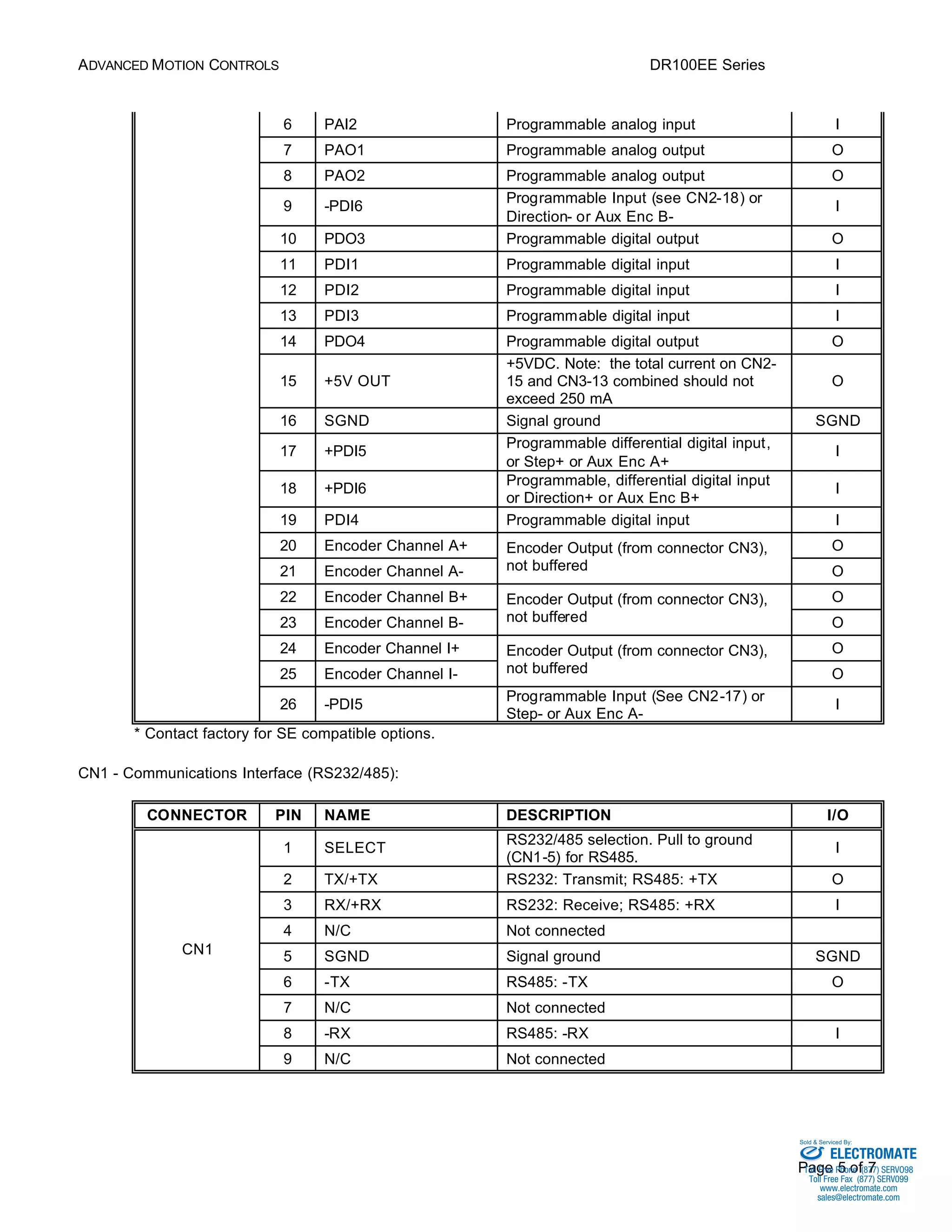 ADVANCED MOTION CONTROLS DR100EE Series 
6 PAI2 Programmable analog input I 
7 PAO1 Programmable analog output O 
8 PAO2 Programmable analog output O 
9 -PDI6 Programmable Input (see CN2-18) or 
Sold & Serviced By: 
Page 5 of 7 
Direction- or Aux Enc B-I 
10 PDO3 Programmable digital output O 
11 PDI1 Programmable digital input I 
12 PDI2 Programmable digital input I 
13 PDI3 Programmable digital input I 
14 PDO4 Programmable digital output O 
15 +5V OUT 
+5VDC. Note: the total current on CN2- 
15 and CN3-13 combined should not 
exceed 250 mA 
O 
16 SGND Signal ground SGND 
17 +PDI5 Programmable differential digital input, 
or Step+ or Aux Enc A+ 
I 
18 +PDI6 Programmable, differential digital input 
or Direction+ or Aux Enc B+ 
I 
19 PDI4 Programmable digital input I 
20 Encoder Channel A+ Output (from connector CN3), 
O 
21 Encoder Channel A-Encoder 
not buffered O 
22 Encoder Channel B+ Output (from connector CN3), 
O 
23 Encoder Channel B-Encoder 
not buffered O 
24 Encoder Channel I+ Output (from connector CN3), 
O 
25 Encoder Channel I-Encoder 
not buffered O 
26 -PDI5 Programmable Input (See CN2-17) or 
Step- or Aux Enc A-I 
* Contact factory for SE compatible options. 
CN1 - Communications Interface (RS232/485): 
CONNECTOR PIN NAME DESCRIPTION I/O 
1 SELECT RS232/485 selection. Pull to ground 
(CN1-5) for RS485. 
I 
2 TX/+TX RS232: Transmit; RS485: +TX O 
3 RX/+RX RS232: Receive; RS485: +RX I 
4 N/C Not connected 
5 SGND Signal ground SGND 
6 -TX RS485: -TX O 
7 N/C Not connected 
8 -RX RS485: -RX I 
CN1 
9 N/C Not connected 
ELECTROMATE 
Toll Free Phone (877) SERVO98 
Toll Free Fax (877) SERV099 
www.electromate.com 
sales@electromate.com 
 