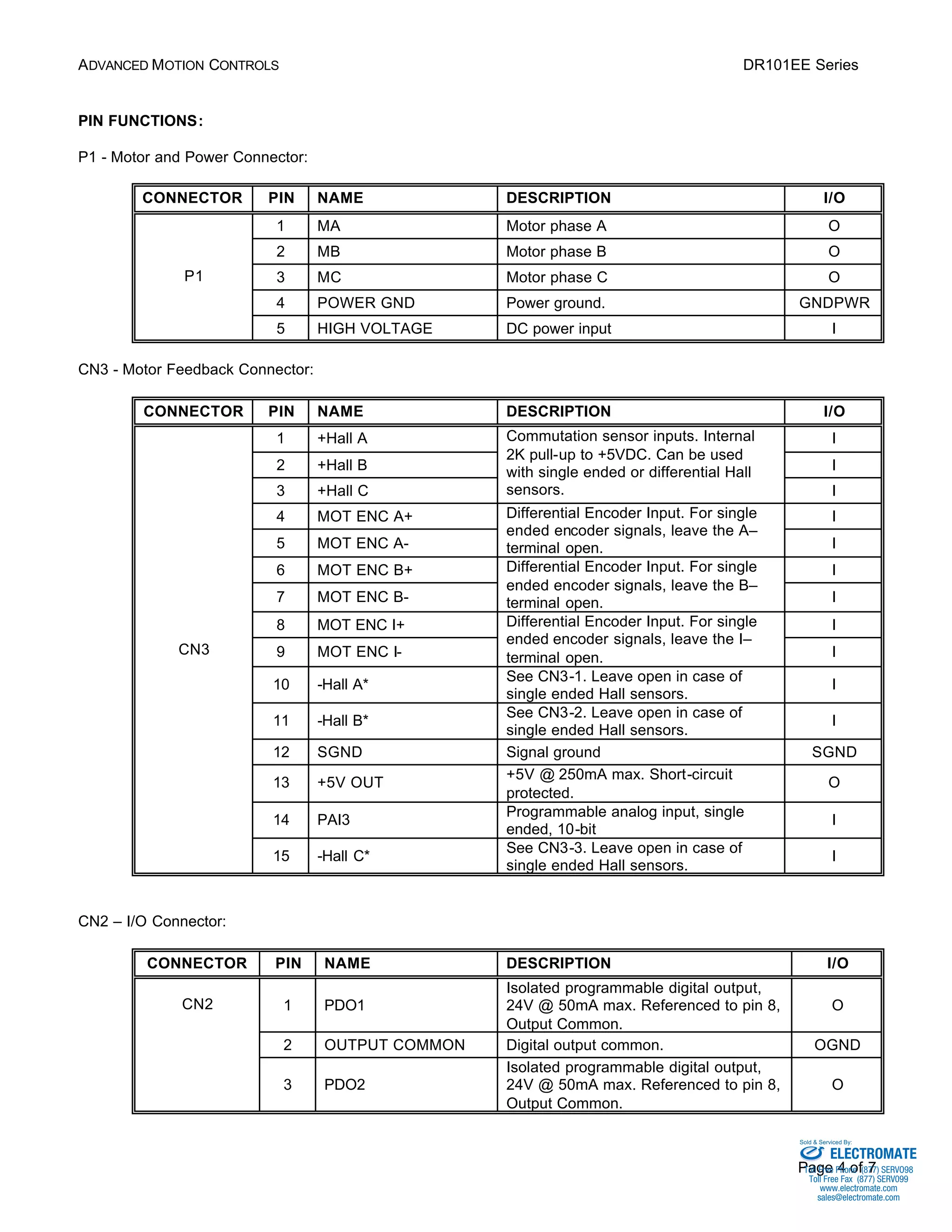 ADVANCED MOTION CONTROLS DR101EE Series 
Commutation sensor inputs. Internal 
2K pull-up to +5VDC. Can be used 
with single ended or differential Hall 
sensors. I 
Sold & Serviced By: 
Page 4 of 7 
PIN FUNCTIONS: 
P1 - Motor and Power Connector: 
CONNECTOR PIN NAME DESCRIPTION I/O 
1 MA Motor phase A O 
2 MB Motor phase B O 
3 MC Motor phase C O 
4 POWER GND Power ground. GNDPWR 
P1 
5 HIGH VOLTAGE DC power input I 
CN3 - Motor Feedback Connector: 
CONNECTOR PIN NAME DESCRIPTION I/O 
1 +Hall A I 
2 +Hall B I 
3 +Hall C 
Encoder Input. For single 
4 MOT ENC A+ I 
5 MOT ENC A-Differential 
ended encoder signals, leave the A– 
terminal open. I 
Encoder Input. For single 
6 MOT ENC B+ I 
7 MOT ENC B-Differential 
ended encoder signals, leave the B– 
terminal open. I 
Encoder Input. For single 
8 MOT ENC I+ I 
9 MOT ENC I-Differential 
ended encoder signals, leave the I– 
terminal open. I 
10 -Hall A* See CN3-1. Leave open in case of 
single ended Hall sensors. 
I 
11 -Hall B* See CN3-2. Leave open in case of 
single ended Hall sensors. 
I 
12 SGND Signal ground SGND 
13 +5V OUT +5V @ 250mA max. Short-circuit 
protected. 
O 
14 PAI3 Programmable analog input, single 
ended, 10-bit 
I 
CN3 
15 -Hall C* See CN3-3. Leave open in case of 
single ended Hall sensors. 
I 
CN2 – I/O Connector: 
CONNECTOR PIN NAME DESCRIPTION I/O 
1 PDO1 
Isolated programmable digital output, 
24V @ 50mA max. Referenced to pin 8, 
Output Common. 
O 
2 OUTPUT COMMON Digital output common. OGND 
CN2 
3 PDO2 
Isolated programmable digital output, 
24V @ 50mA max. Referenced to pin 8, 
Output Common. 
O 
ELECTROMATE 
Toll Free Phone (877) SERVO98 
Toll Free Fax (877) SERV099 
www.electromate.com 
sales@electromate.com 
 