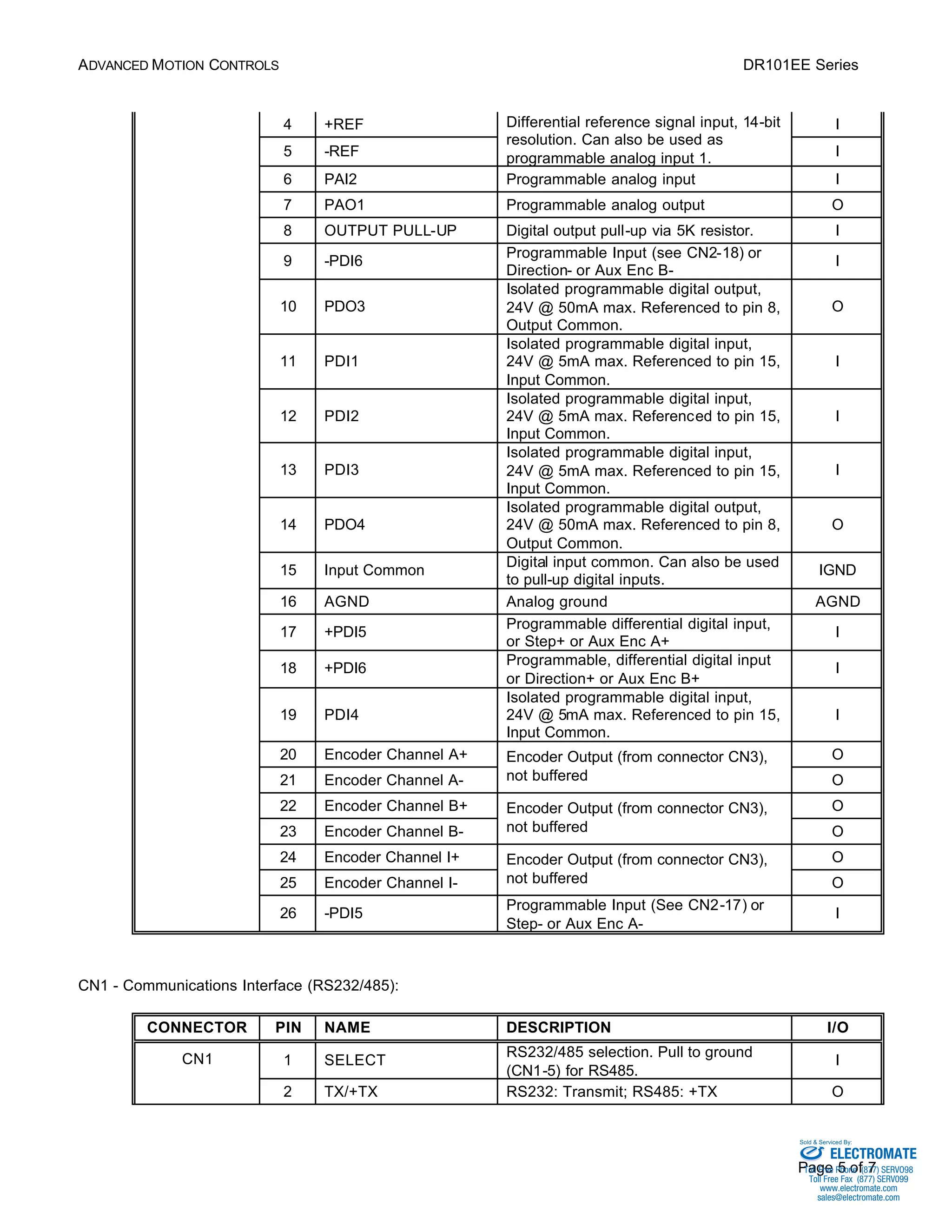 ADVANCED MOTION CONTROLS DR101EE Series 
Differential reference signal input, 14-bit 
resolution. Can also be used as 
programmable analog input 1. I 
4 +REF I 
5 -REF 
6 PAI2 Programmable analog input I 
7 PAO1 Programmable analog output O 
8 OUTPUT PULL-UP Digital output pull-up via 5K resistor. I 
9 -PDI6 Programmable Input (see CN2-18) or 
CN1 I 
Sold & Serviced By: 
Page 5 of 7 
Direction- or Aux Enc B-I 
10 PDO3 
Isolated programmable digital output, 
24V @ 50mA max. Referenced to pin 8, 
Output Common. 
O 
11 PDI1 
Isolated programmable digital input, 
24V @ 5mA max. Referenced to pin 15, 
Input Common. 
I 
12 PDI2 
Isolated programmable digital input, 
24V @ 5mA max. Referenced to pin 15, 
Input Common. 
I 
13 PDI3 
Isolated programmable digital input, 
24V @ 5mA max. Referenced to pin 15, 
Input Common. 
I 
14 PDO4 
Isolated programmable digital output, 
24V @ 50mA max. Referenced to pin 8, 
Output Common. 
O 
15 Input Common Digital input common. Can also be used 
to pull-up digital inputs. 
IGND 
16 AGND Analog ground AGND 
17 +PDI5 Programmable differential digital input, 
or Step+ or Aux Enc A+ 
I 
18 +PDI6 Programmable, differential digital input 
or Direction+ or Aux Enc B+ 
I 
19 PDI4 
Isolated programmable digital input, 
24V @ 5mA max. Referenced to pin 15, 
Input Common. 
I 
20 Encoder Channel A+ Output (from connector CN3), 
O 
21 Encoder Channel A-Encoder 
not buffered O 
22 Encoder Channel B+ Output (from connector CN3), 
O 
23 Encoder Channel B-Encoder 
not buffered O 
24 Encoder Channel I+ Output (from connector CN3), 
O 
25 Encoder Channel I-Encoder 
not buffered O 
26 -PDI5 Programmable Input (See CN2-17) or 
Step- or Aux Enc A-I 
CN1 - Communications Interface (RS232/485): 
CONNECTOR PIN NAME DESCRIPTION I/O 
1 SELECT RS232/485 selection. Pull to ground 
(CN1-5) for RS485. 
2 TX/+TX RS232: Transmit; RS485: +TX O 
ELECTROMATE 
Toll Free Phone (877) SERVO98 
Toll Free Fax (877) SERV099 
www.electromate.com 
sales@electromate.com 
 