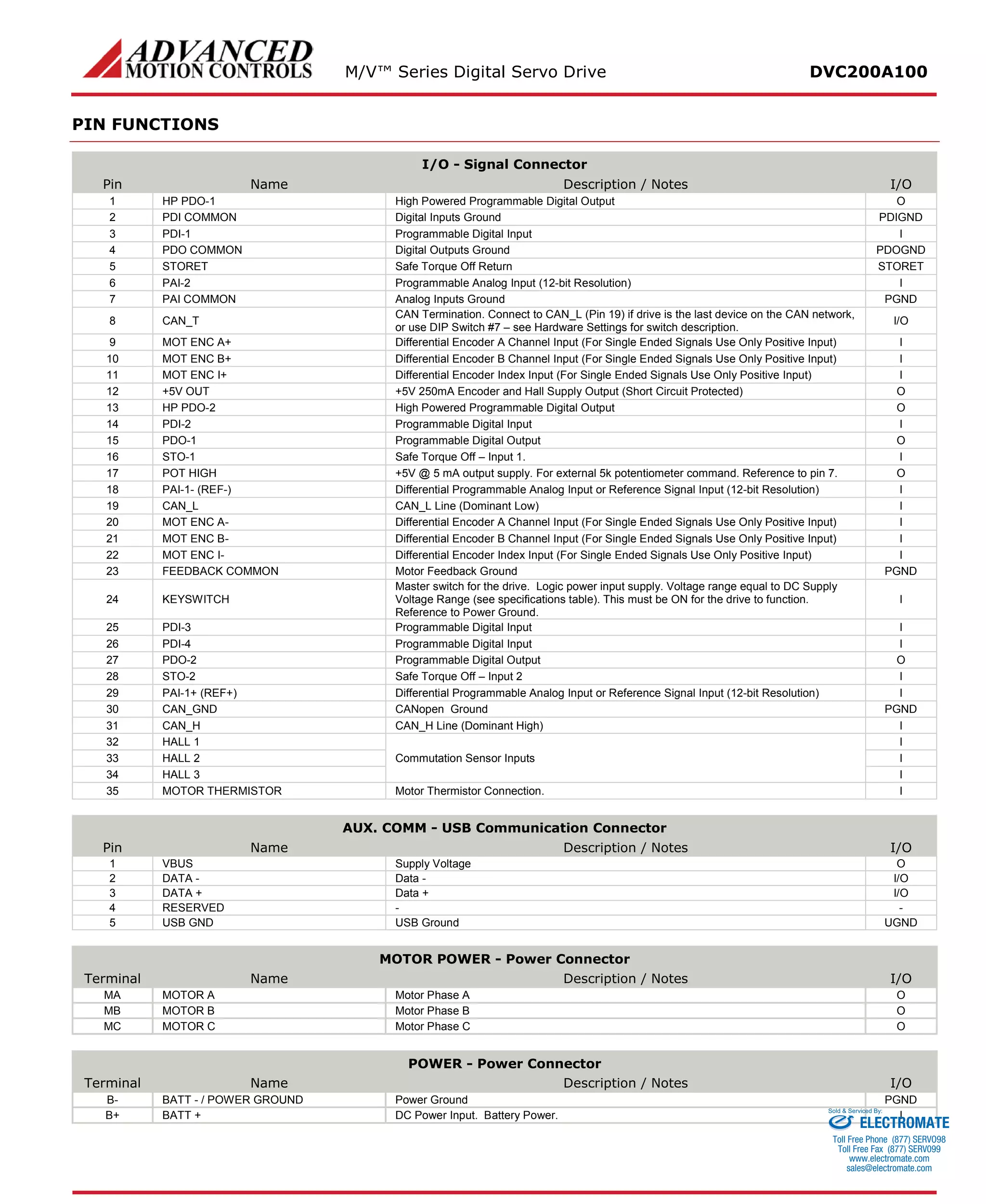 Advanced motion controls dvc200a100 | PDF