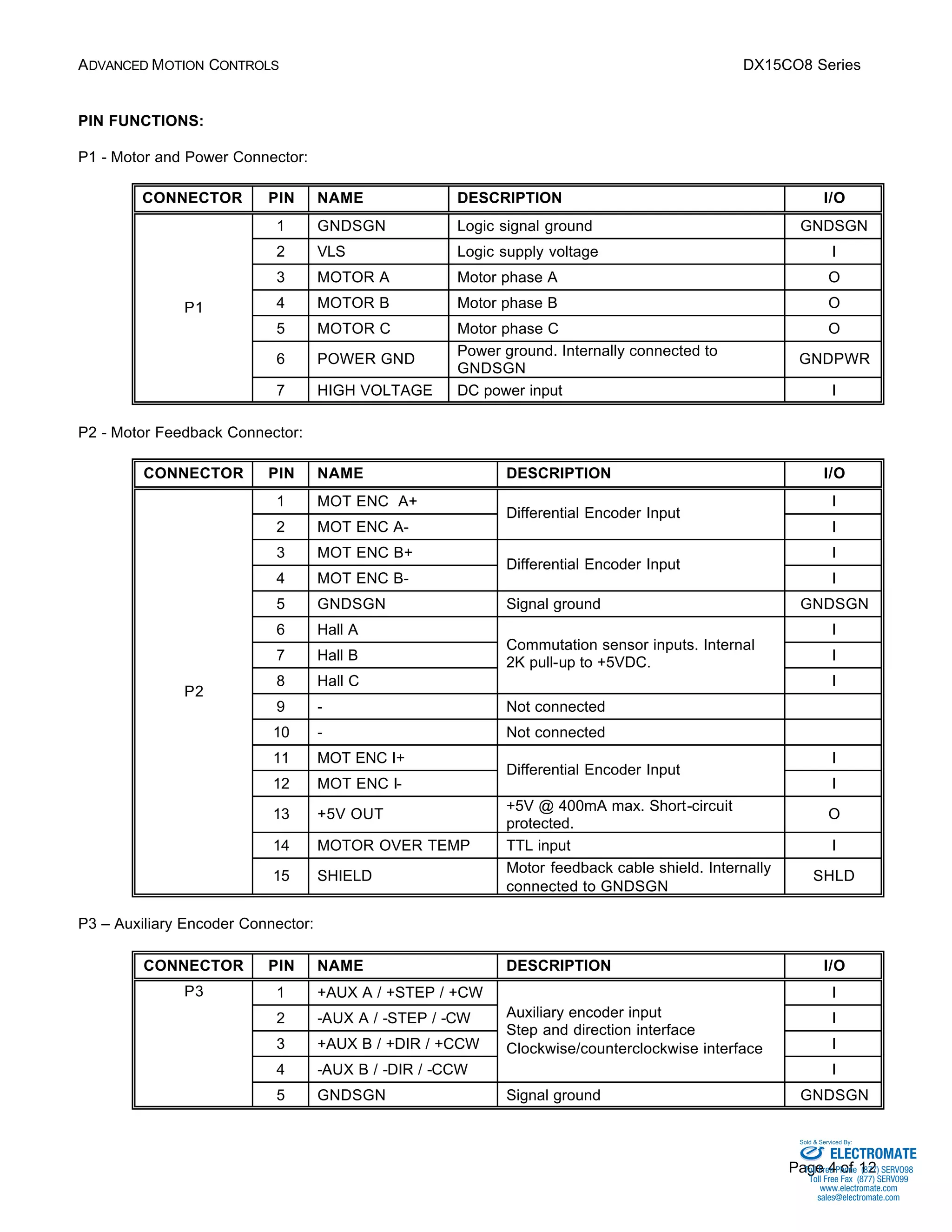 ADVANCED MOTION CONTROLS DX15CO8 Series 
Sold & Serviced By: 
Page 4 of 12 
PIN FUNCTIONS: 
P1 - Motor and Power Connector: 
CONNECTOR PIN NAME DESCRIPTION I/O 
1 GNDSGN Logic signal ground GNDSGN 
2 VLS Logic supply voltage I 
3 MOTOR A Motor phase A O 
4 MOTOR B Motor phase B O 
5 MOTOR C Motor phase C O 
6 POWER GND Power ground. Internally connected to 
GNDSGN 
GNDPWR 
P1 
7 HIGH VOLTAGE DC power input I 
P2 - Motor Feedback Connector: 
CONNECTOR PIN NAME DESCRIPTION I/O 
1 MOT ENC A+ I 
Encoder Input 
2 MOT ENC A-Differential 
I 
3 MOT ENC B+ I 
Encoder Input 
4 MOT ENC B-Differential 
I 
5 GNDSGN Signal ground GNDSGN 
6 Hall A I 
Commutation sensor inputs. Internal 
7 Hall B 2K pull-up to +5VDC. 
I 
8 Hall C 
I 
9 - Not connected 
10 - Not connected 
11 MOT ENC I+ I 
Encoder Input 
12 MOT ENC I-Differential 
I 
13 +5V OUT +5V @ 400mA max. Short-circuit 
protected. 
O 
14 MOTOR OVER TEMP TTL input I 
P2 
15 SHIELD Motor feedback cable shield. Internally 
connected to GNDSGN 
SHLD 
P3 – Auxiliary Encoder Connector: 
CONNECTOR PIN NAME DESCRIPTION I/O 
1 +AUX A / +STEP / +CW I 
2 -AUX A / -STEP / -CW Auxiliary encoder input 
I 
Step and direction interface 
3 +AUX B / +DIR / +CCW Clockwise/counterclockwise interface 
I 
4 -AUX B / -DIR / -CCW 
I 
P3 
5 GNDSGN Signal ground GNDSGN 
ELECTROMATE 
Toll Free Phone (877) SERVO98 
Toll Free Fax (877) SERV099 
www.electromate.com 
sales@electromate.com 
 