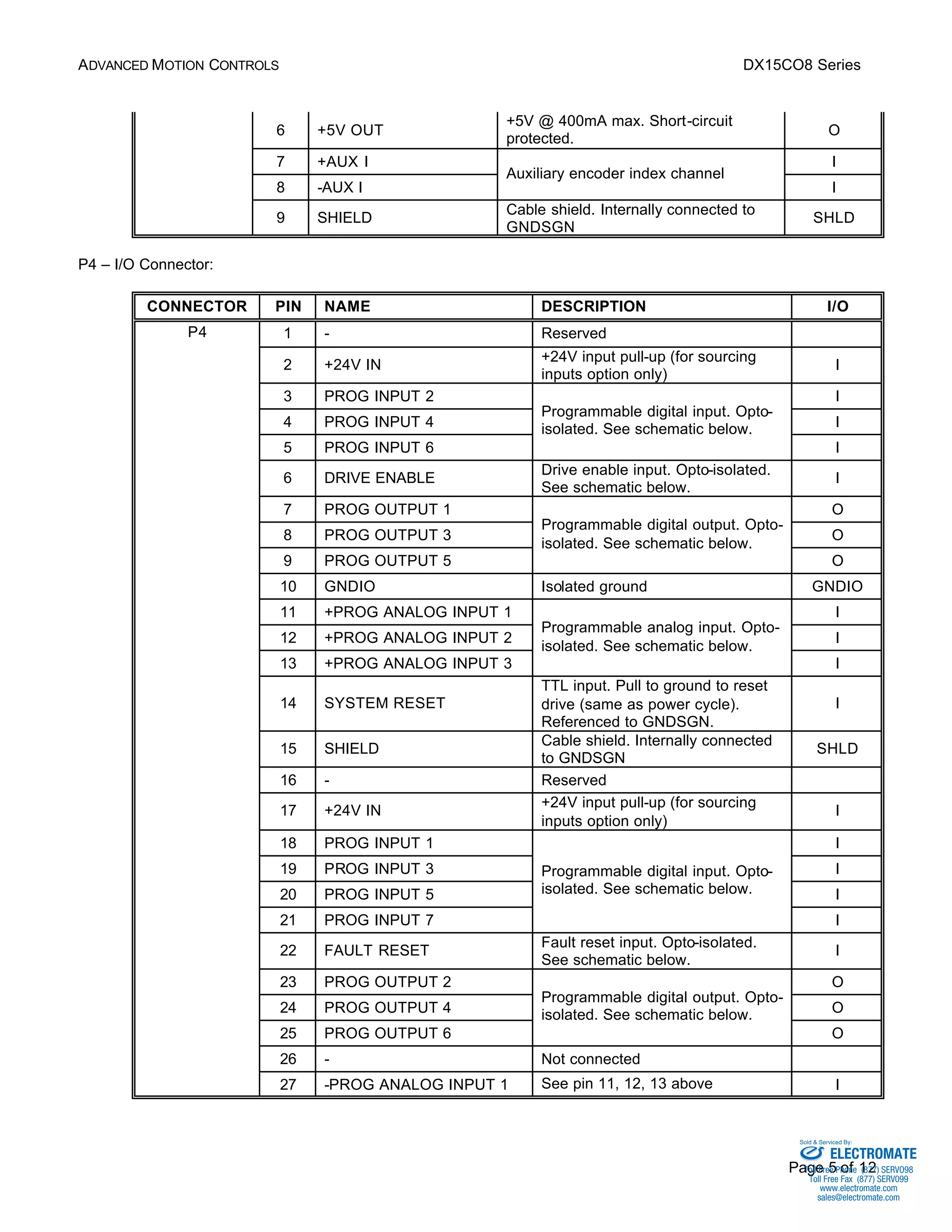 ADVANCED MOTION CONTROLS DX15CO8 Series 
Sold & Serviced By: 
Page 5 of 12 
6 +5V OUT 
+5V @ 400mA max. Short-circuit 
protected. O 
7 +AUX I I 
Auxiliary encoder index channel 
8 -AUX I 
I 
9 SHIELD Cable shield. Internally connected to 
GNDSGN 
SHLD 
P4 – I/O Connector: 
CONNECTOR PIN NAME DESCRIPTION I/O 
1 - Reserved 
2 +24V IN +24V input pull-up (for sourcing 
inputs option only) 
I 
3 PROG INPUT 2 I 
Programmable digital input. Opto-isolated. 
4 PROG INPUT 4 See schematic below. 
I 
5 PROG INPUT 6 
I 
6 DRIVE ENABLE Drive enable input. Opto-isolated. 
See schematic below. 
I 
7 PROG OUTPUT 1 O 
Programmable digital output. Opto-isolated. 
8 PROG OUTPUT 3 See schematic below. 
O 
9 PROG OUTPUT 5 
O 
10 GNDIO Isolated ground GNDIO 
11 +PROG ANALOG INPUT 1 I 
Programmable analog input. Opto-isolated. 
12 +PROG ANALOG INPUT 2 See schematic below. 
I 
13 +PROG ANALOG INPUT 3 
I 
14 SYSTEM RESET 
TTL input. Pull to ground to reset 
drive (same as power cycle). 
Referenced to GNDSGN. 
I 
15 SHIELD Cable shield. Internally connected 
to GNDSGN 
SHLD 
16 - Reserved 
17 +24V IN +24V input pull-up (for sourcing 
inputs option only) 
I 
18 PROG INPUT 1 I 
19 PROG INPUT 3 Programmable digital input. Opto-isolated. 
I 
20 PROG INPUT 5 See schematic below. 
I 
21 PROG INPUT 7 
I 
22 FAULT RESET Fault reset input. Opto-isolated. 
See schematic below. 
I 
23 PROG OUTPUT 2 O 
Programmable digital output. Opto-isolated. 
24 PROG OUTPUT 4 See schematic below. 
O 
25 PROG OUTPUT 6 
O 
26 - Not connected 
P4 
27 -PROG ANALOG INPUT 1 See pin 11, 12, 13 above I 
ELECTROMATE 
Toll Free Phone (877) SERVO98 
Toll Free Fax (877) SERV099 
www.electromate.com 
sales@electromate.com 
 