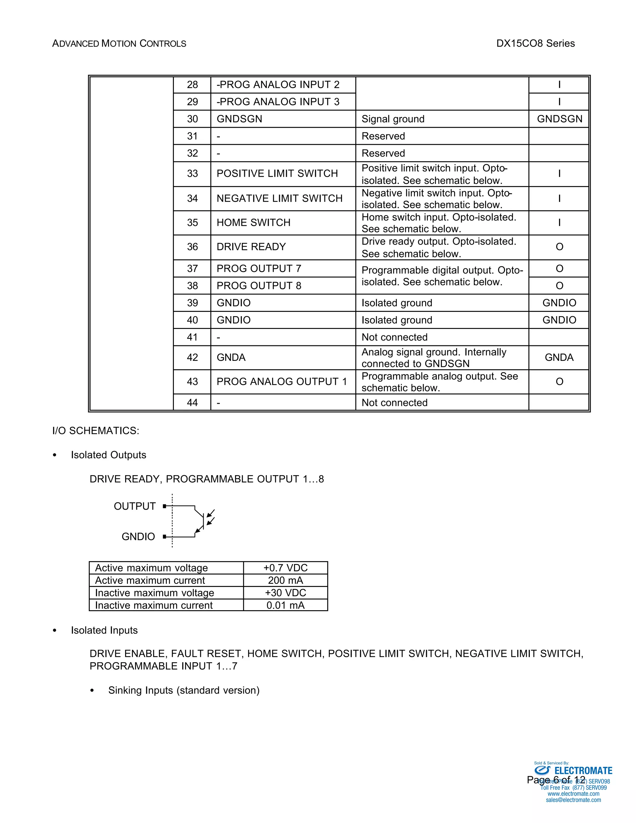 ADVANCED MOTION CONTROLS DX15CO8 Series 
Sold & Serviced By: 
Page 6 of 12 
OUTPUT 
GNDIO 
28 -PROG ANALOG INPUT 2 I 
29 -PROG ANALOG INPUT 3 I 
30 GNDSGN Signal ground GNDSGN 
31 - Reserved 
32 - Reserved 
33 POSITIVE LIMIT SWITCH Positive limit switch input. Opto-isolated. 
See schematic below. 
I 
34 NEGATIVE LIMIT SWITCH Negative limit switch input. Opto-isolated. 
See schematic below. 
I 
35 HOME SWITCH Home switch input. Opto-isolated. 
See schematic below. 
I 
36 DRIVE READY Drive ready output. Opto-isolated. 
See schematic below. 
O 
37 PROG OUTPUT 7 Programmable digital output. Opto-isolated. 
O 
38 PROG OUTPUT 8 
See schematic below. O 
39 GNDIO Isolated ground GNDIO 
40 GNDIO Isolated ground GNDIO 
41 - Not connected 
42 GNDA Analog signal ground. Internally 
connected to GNDSGN 
GNDA 
43 PROG ANALOG OUTPUT 1 Programmable analog output. See 
schematic below. 
O 
44 - Not connected 
I/O SCHEMATICS: 
·  Isolated Outputs 
DRIVE READY, PROGRAMMABLE OUTPUT 1…8 
Active maximum voltage +0.7 VDC 
Active maximum current 200 mA 
Inactive maximum voltage +30 VDC 
Inactive maximum current 0.01 mA 
·  Isolated Inputs 
DRIVE ENABLE, FAULT RESET, HOME SWITCH, POSITIVE LIMIT SWITCH, NEGATIVE LIMIT SWITCH, 
PROGRAMMABLE INPUT 1…7 
·  Sinking Inputs (standard version) 
ELECTROMATE 
Toll Free Phone (877) SERVO98 
Toll Free Fax (877) SERV099 
www.electromate.com 
sales@electromate.com 
 