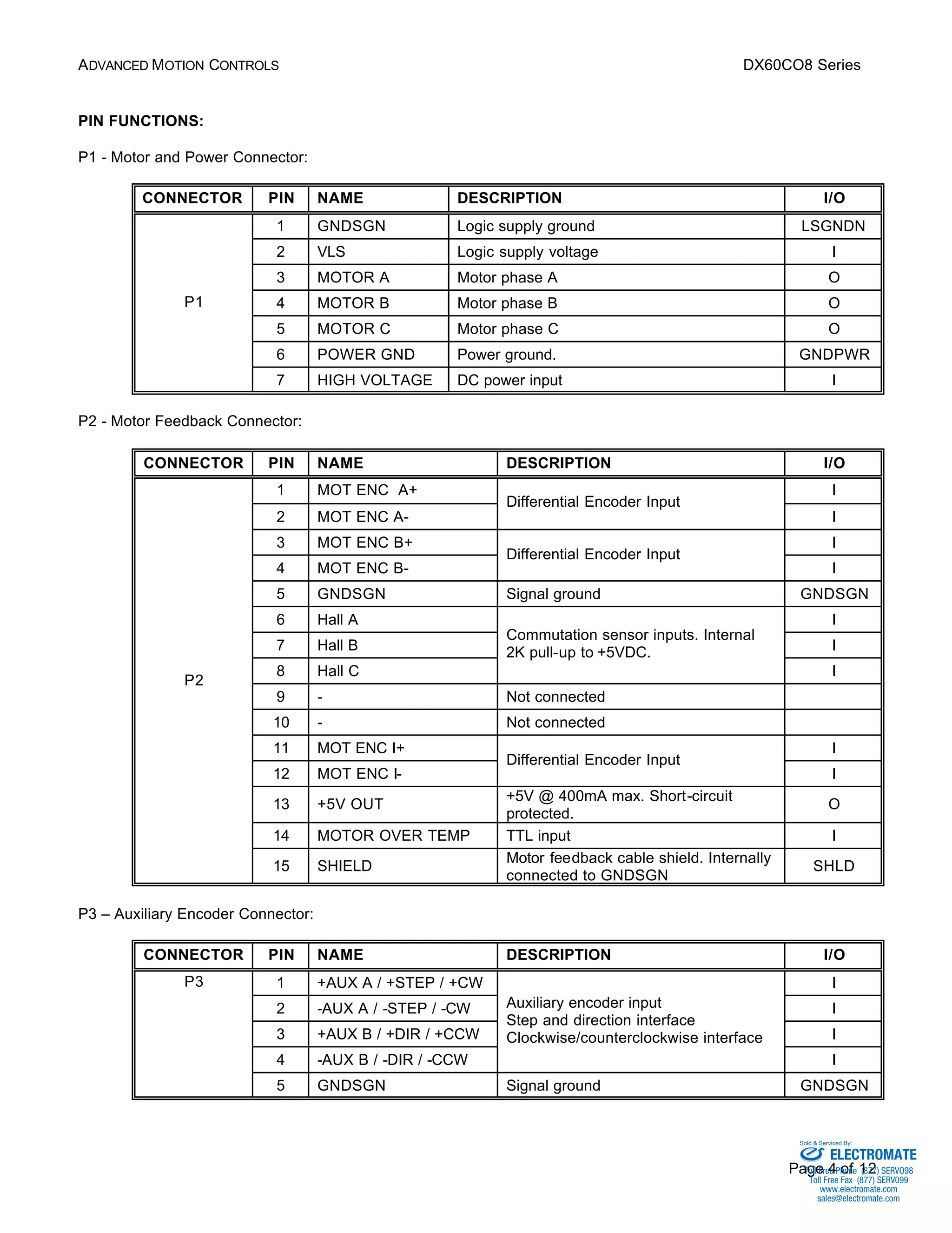ADVANCED MOTION CONTROLS DX60CO8 Series 
Sold & Serviced By: 
Page 4 of 12 
PIN FUNCTIONS: 
P1 - Motor and Power Connector: 
CONNECTOR PIN NAME DESCRIPTION I/O 
1 GNDSGN Logic supply ground LSGNDN 
2 VLS Logic supply voltage I 
3 MOTOR A Motor phase A O 
4 MOTOR B Motor phase B O 
5 MOTOR C Motor phase C O 
6 POWER GND Power ground. GNDPWR 
P1 
7 HIGH VOLTAGE DC power input I 
P2 - Motor Feedback Connector: 
CONNECTOR PIN NAME DESCRIPTION I/O 
1 MOT ENC A+ I 
Encoder Input 
2 MOT ENC A-Differential 
I 
3 MOT ENC B+ I 
Encoder Input 
4 MOT ENC B-Differential 
I 
5 GNDSGN Signal ground GNDSGN 
6 Hall A I 
Commutation sensor inputs. Internal 
7 Hall B 2K pull-up to +5VDC. 
I 
8 Hall C 
I 
9 - Not connected 
10 - Not connected 
11 MOT ENC I+ I 
Encoder Input 
12 MOT ENC I-Differential 
I 
13 +5V OUT +5V @ 400mA max. Short-circuit 
protected. 
O 
14 MOTOR OVER TEMP TTL input I 
P2 
15 SHIELD Motor feedback cable shield. Internally 
connected to GNDSGN 
SHLD 
P3 – Auxiliary Encoder Connector: 
CONNECTOR PIN NAME DESCRIPTION I/O 
1 +AUX A / +STEP / +CW I 
2 -AUX A / -STEP / -CW Auxiliary encoder input 
I 
Step and direction interface 
3 +AUX B / +DIR / +CCW Clockwise/counterclockwise interface 
I 
4 -AUX B / -DIR / -CCW 
I 
P3 
5 GNDSGN Signal ground GNDSGN 
ELECTROMATE 
Toll Free Phone (877) SERVO98 
Toll Free Fax (877) SERV099 
www.electromate.com 
sales@electromate.com 
 