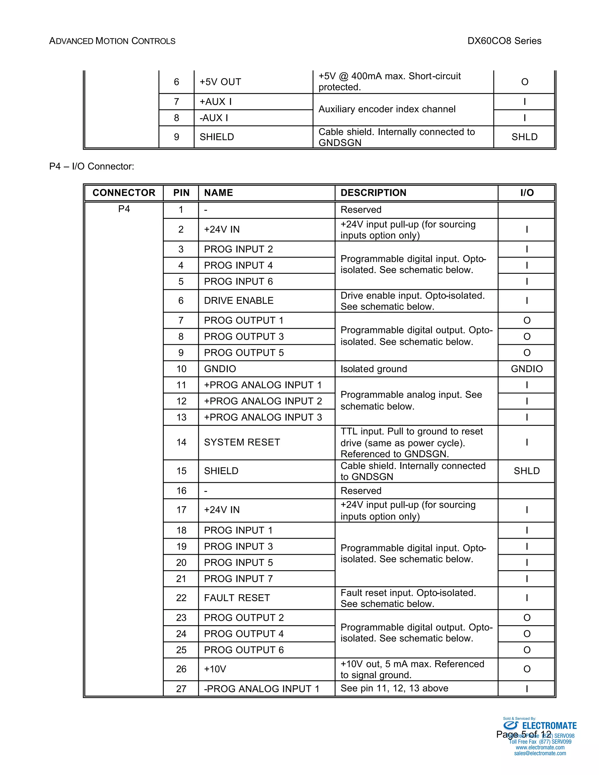ADVANCED MOTION CONTROLS DX60CO8 Series 
Sold & Serviced By: 
Page 5 of 12 
6 +5V OUT 
+5V @ 400mA max. Short-circuit 
protected. O 
7 +AUX I I 
Auxiliary encoder index channel 
8 -AUX I 
I 
9 SHIELD Cable shield. Internally connected to 
GNDSGN 
SHLD 
P4 – I/O Connector: 
CONNECTOR PIN NAME DESCRIPTION I/O 
1 - Reserved 
2 +24V IN +24V input pull-up (for sourcing 
inputs option only) 
I 
3 PROG INPUT 2 I 
Programmable digital input. Opto-isolated. 
4 PROG INPUT 4 See schematic below. 
I 
5 PROG INPUT 6 
I 
6 DRIVE ENABLE Drive enable input. Opto-isolated. 
See schematic below. 
I 
7 PROG OUTPUT 1 O 
Programmable digital output. Opto-isolated. 
8 PROG OUTPUT 3 See schematic below. 
O 
9 PROG OUTPUT 5 
O 
10 GNDIO Isolated ground GNDIO 
11 +PROG ANALOG INPUT 1 I 
Programmable analog input. See 
12 +PROG ANALOG INPUT 2 schematic below. 
I 
13 +PROG ANALOG INPUT 3 
I 
14 SYSTEM RESET 
TTL input. Pull to ground to reset 
drive (same as power cycle). 
Referenced to GNDSGN. 
I 
15 SHIELD Cable shield. Internally connected 
to GNDSGN 
SHLD 
16 - Reserved 
17 +24V IN +24V input pull-up (for sourcing 
inputs option only) 
I 
18 PROG INPUT 1 I 
19 PROG INPUT 3 Programmable digital input. Opto-isolated. 
I 
20 PROG INPUT 5 See schematic below. 
I 
21 PROG INPUT 7 
I 
22 FAULT RESET Fault reset input. Opto-isolated. 
See schematic below. 
I 
23 PROG OUTPUT 2 O 
Programmable digital output. Opto-isolated. 
24 PROG OUTPUT 4 See schematic below. 
O 
25 PROG OUTPUT 6 
O 
26 +10V +10V out, 5 mA max. Referenced 
to signal ground. 
O 
P4 
27 -PROG ANALOG INPUT 1 See pin 11, 12, 13 above I 
ELECTROMATE 
Toll Free Phone (877) SERVO98 
Toll Free Fax (877) SERV099 
www.electromate.com 
sales@electromate.com 
 