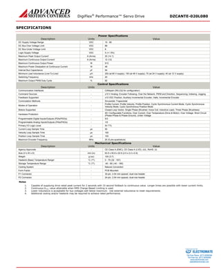 DigiFlex® Performance™ Servo Drive DZCANTE-020L080 
SPECIFICATIONS 
Power Specifications 
Description 
Units 
Value 
DC Supply Voltage Range 
VDC 
10 - 80 
DC Bus Over Voltage Limit 
VDC 
88 
DC Bus Under Voltage Limit 
VDC 
8 
Logic Supply Voltage 
VDC 
5 (+/- 5%) 
Maximum Peak Output Current1 
A (Arms) 
20 (14.1) 
Maximum Continuous Output Current2 
A (Arms) 
12 (12) 
Maximum Continuous Output Power 
W 
912 
Maximum Power Dissipation at Continuous Current 
W 
48 
Internal Bus Capacitance 
μF 
94 
Minimum Load Inductance (Line-To-Line)3 
μH 
250 (at 80 V supply); 150 (at 48 V supply); 75 (at 24 V supply); 40 (at 12 V supply) 
Switching Frequency 
kHz 
20 
Maximum Output PWM Duty Cycle 
% 
92 
Control Specifications 
Description 
Units 
Value 
Communication Interfaces 
- 
CANopen (RS-232 for configuration) 
Command Sources 
- 
±10 V Analog, Encoder Following, Over the Network, PWM and Direction, Sequencing, Indexing, Jogging 
Feedback Supported 
- 
±10 VDC Position, Auxiliary Incremental Encoder, Halls, Incremental Encoder 
Commutation Methods 
- 
Sinusoidal, Trapezoidal 
Modes of Operation 
- 
Profile Current, Profile Velocity, Profile Position, Cyclic Synchronous Current Mode, Cyclic Synchronous Velocity Mode, Cyclic Synchronous Position Mode 
Motors Supported 
- 
Closed Loop Vector, Single Phase (Brushed, Voice Coil, Inductive Load), Three Phase (Brushless) 
Hardware Protection 
- 
40+ Configurable Functions, Over Current, Over Temperature (Drive & Motor), Over Voltage, Short Circuit (Phase-Phase & Phase-Ground), Under Voltage 
Programmable Digital Inputs/Outputs (PDIs/PDOs) 
- 
5/3 
Programmable Analog Inputs/Outputs (PAIs/PAOs) 
- 
1/0 
Primary I/O Logic Level 
- 
5V TTL 
Current Loop Sample Time 
μs 
50 
Velocity Loop Sample Time 
μs 
100 
Position Loop Sample Time 
μs 
100 
Maximum Encoder Frequency 
MHz 
20 (5 pre-quadrature) 
Mechanical Specifications 
Description 
Units 
Value 
Agency Approvals 
- 
CE Class A (EMC), CE Class A (LVD), cUL, RoHS, UL 
Size (H x W x D) 
mm (in) 
63.5 x 50.8 x 22.9 (2.5 x 2.0 x 0.9) 
Weight 
g (oz) 
105 (3.7) 
Heatsink (Base) Temperature Range4 
°C (°F) 
0 - 75 (32 - 167) 
Storage Temperature Range 
°C (°F) 
-40 - 85 (-40 - 185) 
Cooling System 
- 
Natural Convection 
Form Factor 
- 
PCB Mounted 
P1 Connector 
- 
30-pin, 2.54 mm spaced, dual-row header 
P2 Connector 
- 
24-pin, 2.54 mm spaced, dual-row header 
Notes 
1. Capable of supplying drive rated peak current for 2 seconds with 10 second foldback to continuous value. Longer times are possible with lower current limits. 
2. Continuous Arms value attainable when RMS Charge-Based Limiting is used. 
3. Lower inductance is acceptable for bus voltages well below maximum. Use external inductance to meet requirements. 
4. Additional cooling and/or heatsink may be required to achieve rated performance. 
ELECTROMATE 
Toll Free Phone (877) SERVO98 
Toll Free Fax (877) SERV099 
www.electromate.com 
sales@electromate.com 
Sold & Serviced By: 
 