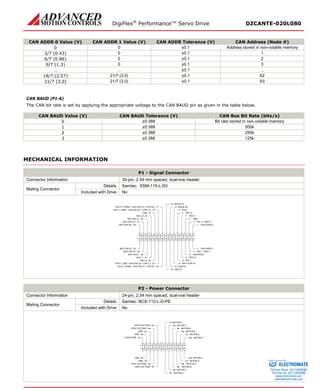DigiFlex® Performance™ Servo Drive DZCANTE-020L080 
CAN ADDR 0 Value (V) 
CAN ADDR 1 Value (V) 
CAN ADDR Tolerance (V) 
CAN Address (Node #) 
0 
0 
±0.1 
Address stored in non-volatile memory 
3/7 (0.43) 
0 
±0.1 
1 
6/7 (0.86) 
0 
±0.1 
2 
9/7 (1.3) 
0 
±0.1 
3 
… 
… 
±0.1 
… 
18/7 (2.57) 
21/7 (3.0) 
±0.1 
62 
21/7 (3.0) 
21/7 (3.0) 
±0.1 
63 
CAN BAUD (P1-6) 
The CAN bit rate is set by applying the appropriate voltage to the CAN BAUD pin as given in the table below. 
CAN BAUD Value (V) 
CAN BAUD Tolerance (V) 
CAN Bus Bit Rate (bits/s) 
0 
±0.388 
Bit rate stored in non-volatile memory 
1 
±0.388 
500k 
2 
±0.388 
250k 
3 
±0.388 
125k 
MECHANICAL INFORMATION 
P1 - Signal Connector 
Connector Information 
30-pin, 2.54 mm spaced, dual-row header 
Mating Connector 
Details 
Samtec: SSM-115-L-DV 
Included with Drive 
No 
CAN ADDR 01CAN ADDR 12PAI-1 + (REF+)3PAI-1 -(REF-)4GND5CAN BAUD6PDO-17PDO-28PDO-39PDI-110PDI-211PDI-3 (CAP-A)12RS232 RX13RS232 TX15CAN RX14PDI-4 -(PWM-/ AUX ENC A-/ CAP-B-)18CAN TX16PDI-5 -(DIR-/ AUX ENC B-/ CAP-C-)20HALL A22HALL C24MOT ENC I-26MOT ENC A-28MOT ENC B-30MOT ENC B+29MOT ENC A+27MOT ENC I+25HALL B23GND21PDI-5 + (DIR+ / AUX ENC B+ / CAP-C+)19PDI-4 + (PWM+ / AUX ENC A+ / CAP-B+)17 
P2 - Power Connector 
Connector Information 
24-pin, 2.54 mm spaced, dual-row header 
Mating Connector 
Details 
Samtec: BCS-112-L-D-PE 
Included with Drive 
No 
MOTOR A12aMOTOR A11aMOTOR A11bMOTOR B10aMOTOR B10bMOTOR B9aMOTOR B9bMOTOR C8aMOTOR C8bMOTOR CHIGH VOLTAGEMOTOR CHIGH VOLTAGEHIGH VOLTAGEGNDGNDGNDGNDHIGH VOLTAGELOGIC PWR7a5a4a3a2a1a12b2b3b4b5b7bMOTOR A 
ELECTROMATE 
Toll Free Phone (877) SERVO98 
Toll Free Fax (877) SERV099 
www.electromate.com 
sales@electromate.com 
Sold & Serviced By: 
 