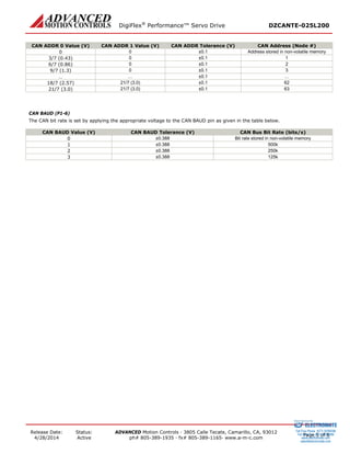 DigiFlex® Performance™ Servo Drive DZCANTE-025L200 
Release Date: 
4/28/2014 
Status: 
Active 
ADVANCED Motion Controls · 3805 Calle Tecate, Camarillo, CA, 93012 
ph# 805-389-1935 · fx# 805-389-1165· www.a-m-c.com Page 5 of 8 
CAN ADDR 0 Value (V) 
CAN ADDR 1 Value (V) 
CAN ADDR Tolerance (V) 
CAN Address (Node #) 
0 
0 
±0.1 
Address stored in non-volatile memory 
3/7 (0.43) 
0 
±0.1 
1 
6/7 (0.86) 
0 
±0.1 
2 
9/7 (1.3) 
0 
±0.1 
3 
… 
… 
±0.1 
… 
18/7 (2.57) 
21/7 (3.0) 
±0.1 
62 
21/7 (3.0) 
21/7 (3.0) 
±0.1 
63 
CAN BAUD (P1-6) 
The CAN bit rate is set by applying the appropriate voltage to the CAN BAUD pin as given in the table below. 
CAN BAUD Value (V) 
CAN BAUD Tolerance (V) 
CAN Bus Bit Rate (bits/s) 
0 
±0.388 
Bit rate stored in non-volatile memory 
1 
±0.388 
500k 
2 
±0.388 
250k 
3 
±0.388 
125k 
ELECTROMATE 
Toll Free Phone (877) SERVO98 
Toll Free Fax (877) SERV099 
www.electromate.com 
sales@electromate.com 
Sold & Serviced By: 
 