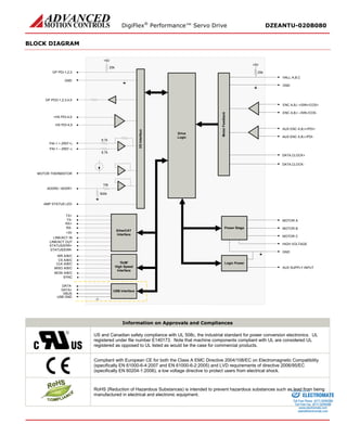 DigiFlex® Performance™ Servo Drive DZEANTU-020B080 
BLOCK DIAGRAM 
PAI-1 + (REF+) PAI-1 –(REF–) TX+ TX- I/O InterfaceI/O Interface DriveLogicEtherCAT Interface6.7k6.7kMOTOR THERMISTORDATA- DATA+ USB GNDUSB InterfaceRX+ RX- VBUSDATA,CLOCK+ DATA,CLOCK- Motor Feedback GNDGP PDO-1,2,3,4,520k+5VGP PDI-1,2,3+HS PDI-4,5-HS PDI-4,5HIGH VOLTAGEMOTOR AMOTOR BMOTOR CAUX SUPPLY INPUTGNDPower StageLogic Power500kADDR0 / ADDR1ENC A,B,I +/SIN+/COS+ ENC A,B,I –/SIN-/COS- HALL A,B,CGND20k+5VAUX ENC A,B,I+/PDI+ AUX ENC A,B,I-/PDI- LINK/ACT INLINK/ACT OUTSTATUS/ERR+ STATUS/ERR- AMP STATUS LED+3V10kWR A/B/CCS A/B/C‘DxM’ High SpeedInterfaceCLK A/B/CMISO A/B/CMOSI A/B/CSYNC 
Information on Approvals and Compliances 
US and Canadian safety compliance with UL 508c, the industrial standard for power conversion electronics. UL registered under file number E140173. Note that machine components compliant with UL are considered UL registered as opposed to UL listed as would be the case for commercial products. 
Compliant with European CE for both the Class A EMC Directive 2004/108/EC on Electromagnetic Compatibility (specifically EN 61000-6-4:2007 and EN 61000-6-2:2005) and LVD requirements of directive 2006/95/EC (specifically EN 60204-1:2006), a low voltage directive to protect users from electrical shock. 
RoHS (Reduction of Hazardous Substances) is intended to prevent hazardous substances such as lead from being manufactured in electrical and electronic equipment. ELECTROMATE 
Toll Free Phone (877) SERVO98 
Toll Free Fax (877) SERV099 
www.electromate.com 
sales@electromate.com 
Sold & Serviced By: 
 