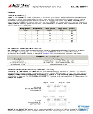 DigiFlex® Performance™ Servo Drive DZEANTU-020B080 
Pin Details 
ADDR0 (P1-6); ADDR1 (P1-4) 
ADDR0, as well as ADDR1, are used to set the EtherCAT drive Station Alias (address). Note that drives on an EtherCAT network will be given an address automatically based on proximity to the host. Setting the Station Alias manually is optional, and only necessary if a fixed address is required. The Station Alias is set by applying a fixed voltage to the ADDR0 and ADDR1 pins to determine a node ID. ADDR0 sets the lower 4 bits of the address, and ADDR1 sets the upper 4 bits of the address. The values for ADDR0 and ADDR1 are always integer multiples of 1/5 V within the range 0-3 V. Examples of the voltages required to set certain node ID’s are given in the table below. 
ADDR1 Voltage 
(Volts) 
ADDR1 Value 
(Hex) 
ADDR0 Voltage 
(Volts) 
ADDR0 Value 
(Hex) 
Node ID 
(Decimal) 
0 
0 
0 
0 
000 
0 
0 
0.2 
1 
001 
0 
0 
0.4 
2 
002 
… 
… 
… 
… 
… 
3 
F 
2.6 
D 
253 
3 
F 
2.8 
E 
254 
3 
F 
3 
F 
255 
AMP STATUS LED+ (P1-46); AMP STATUS LED- (P1-44) 
AMP STATUS LED+/- provide power bridge status outputs that can be used with either a single Bi-Directional LED or two Uni- Directional LEDs, depending on the user configuration (reference the DZEANTU Hardware Installation Manual for the recommended wiring diagram, available for download at www.a-m-c.com). Status LED output functionality is as follows: 
AMP STATUS LED+/- Functionality 
Drive State 
Pin Output State 
Power Bridge Enabled 
AMP STATUS LED- = High; AMP STATUS LED+ = LOW 
Power Bridge Disabled (Fault) 
AMP STATUS LED + = HIGH; AMP STATUS LED- = LOW 
No Power Applied to Drive 
AMP STATUS LED +/- = LOW 
LINK/ACT IN (P1-96); LINK/ACT OUT (P1-94); STATUS/ERR+/- (P1-93/95) 
The LINK/ACT IN, LINK/ACT OUT, and STATUS/ERR pins serve as EtherCAT network indicators. On a standard RJ-45 connector used with EtherCAT network topology, the typical EtherCAT network indicator LED locations are as shown in the below diagrams. Note that DZEANTU drives feature signals for connection to LEDs on an RJ-45 connector, but the connector itself is not included on the drive. The MC4XDZP01 and MC1XDZPE01 Mounting Cards feature a built-in RJ-45 connector with LEDs for this purpose. 
INOUTLINK/ACT INLINK/ACT OUTSTATUSERRORSEPARATESTATUS AND ERROR LEDCONFIGURATION 
INOUTLINK/ACT INLINK/ACT OUTSTATUS/ERRBI-COLORSTATUS/ERROR LEDCONFIGURATION 
LINK/ACT IN and LINK/ACT OUT are used to drive the corresponding LINK IN and LINK OUT LEDs on a typical RJ-45 connector. The two STATUS/ERR pins are used to drive a bi-color Status LED or two separate single-color LEDs, depending on the user ELECTROMATE 
Toll Free Phone (877) SERVO98 
Toll Free Fax (877) SERV099 
www.electromate.com 
sales@electromate.com 
Sold & Serviced By: 
 