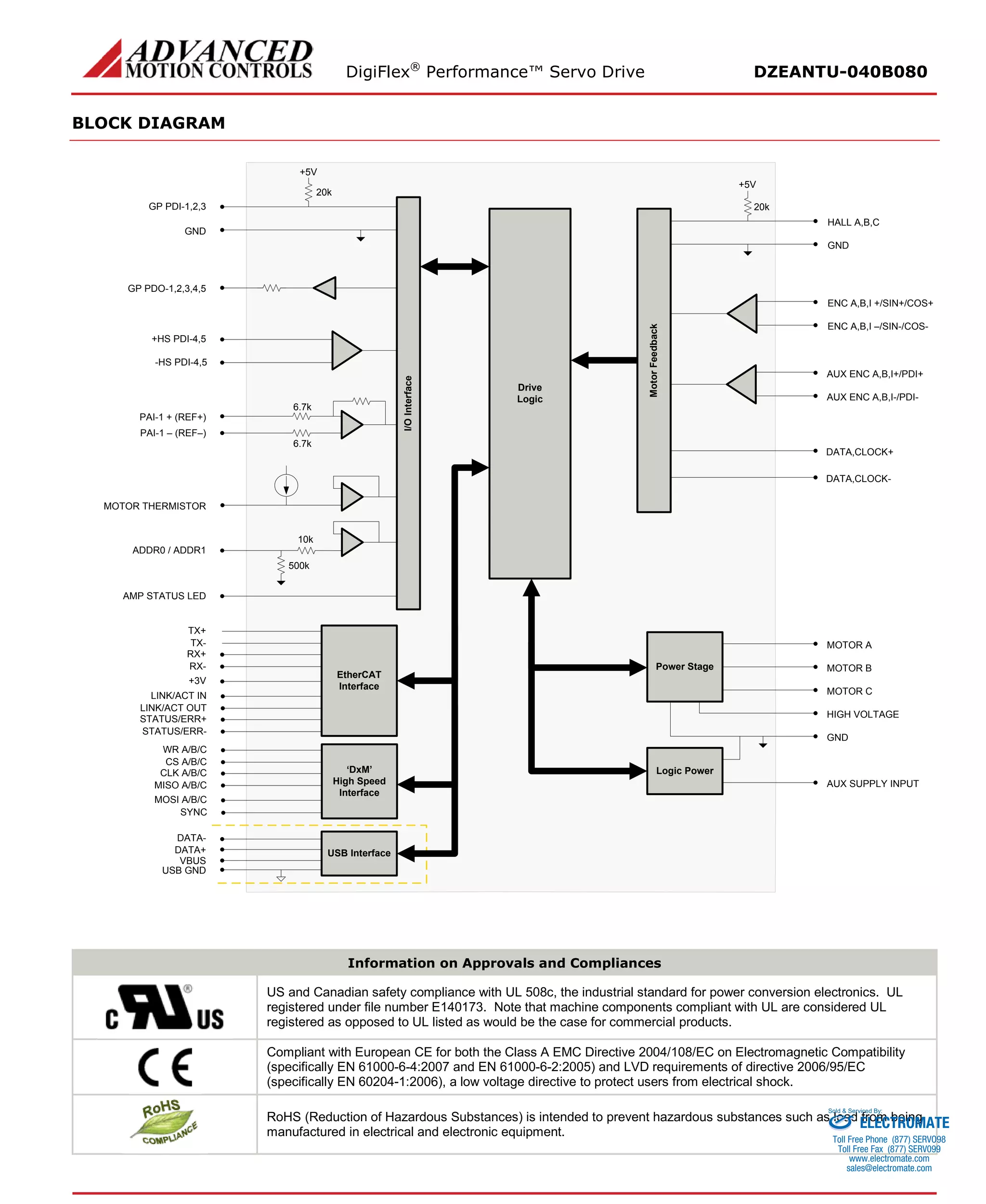 DigiFlex® Performance™ Servo Drive DZEANTU-040B080 
BLOCK DIAGRAM 
PAI-1 + (REF+) PAI-1 – (REF–) TX+ TX- I/O InterfaceI/O Interface DriveLogicEtherCAT Interface6.7k6.7kMOTOR THERMISTORDATA- DATA+ USB GNDUSB InterfaceRX+ RX- VBUSDATA,CLOCK+ DATA,CLOCK- Motor Feedback GNDGP PDO-1,2,3,4,520k+5VGP PDI-1,2,3+HS PDI-4,5-HS PDI-4,5HIGH VOLTAGEMOTOR AMOTOR BMOTOR CAUX SUPPLY INPUTGNDPower StageLogic Power500kADDR0 / ADDR1ENC A,B,I +/SIN+/COS+ ENC A,B,I –/SIN-/COS- HALL A,B,CGND20k+5VAUX ENC A,B,I+/PDI+ AUX ENC A,B,I-/PDI- LINK/ACT INLINK/ACT OUTSTATUS/ERR+ STATUS/ERR- AMP STATUS LED+3V10kWR A/B/CCS A/B/C‘DxM’ High SpeedInterfaceCLK A/B/CMISO A/B/CMOSI A/B/CSYNC 
Information on Approvals and Compliances 
US and Canadian safety compliance with UL 508c, the industrial standard for power conversion electronics. UL registered under file number E140173. Note that machine components compliant with UL are considered UL registered as opposed to UL listed as would be the case for commercial products. 
Compliant with European CE for both the Class A EMC Directive 2004/108/EC on Electromagnetic Compatibility (specifically EN 61000-6-4:2007 and EN 61000-6-2:2005) and LVD requirements of directive 2006/95/EC (specifically EN 60204-1:2006), a low voltage directive to protect users from electrical shock. 
RoHS (Reduction of Hazardous Substances) is intended to prevent hazardous substances such as lead from being manufactured in electrical and electronic equipment. 
ELECTROMATE 
Toll Free Phone (877) SERVO98 
Toll Free Fax (877) SERV099 
www.electromate.com 
sales@electromate.com 
Sold & Serviced By: 
 