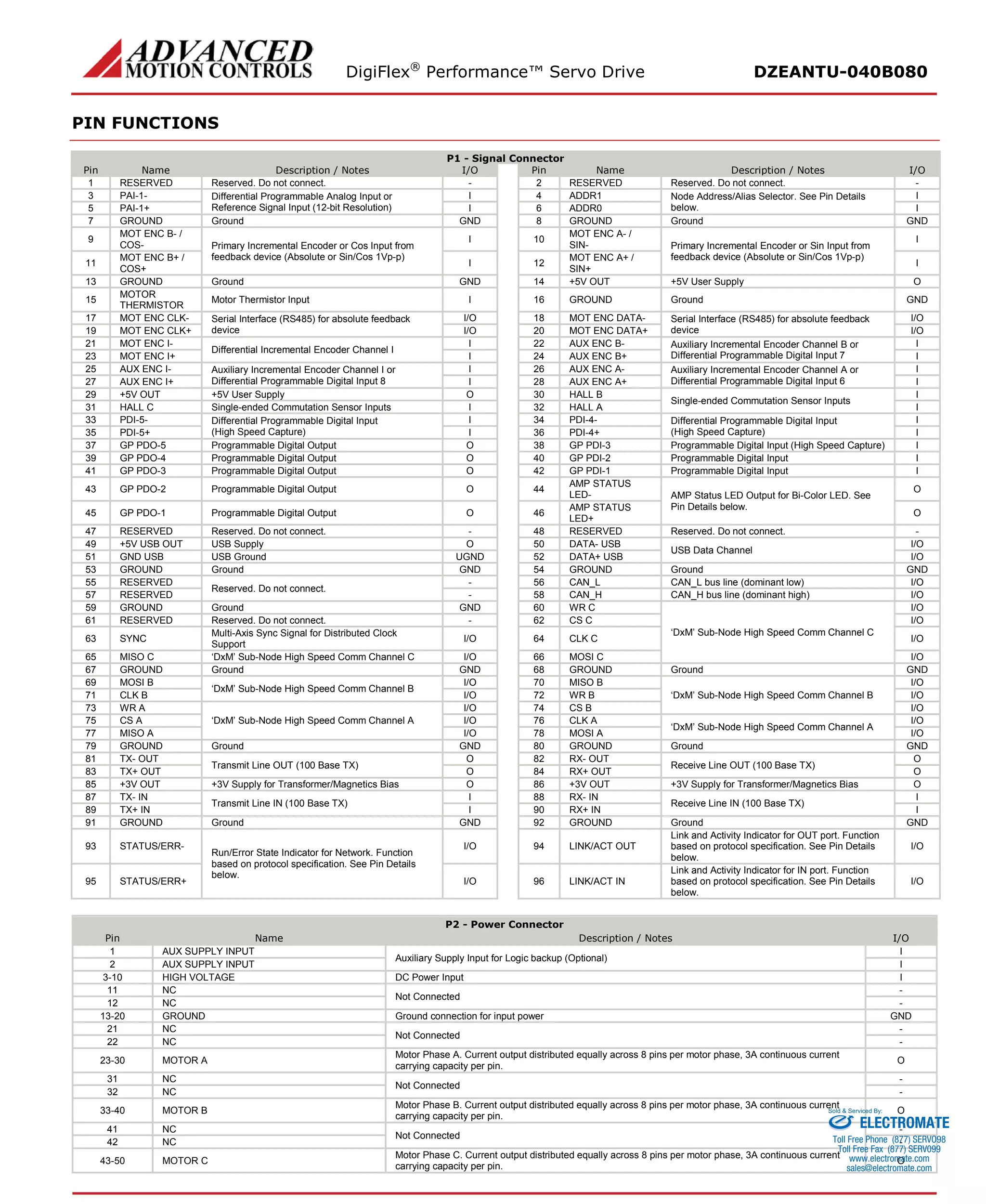 DigiFlex® Performance™ Servo Drive DZEANTU-040B080 
PIN FUNCTIONS 
P1 - Signal Connector 
Pin 
Name 
Description / Notes 
I/O 
Pin 
Name 
Description / Notes 
I/O 
1 
RESERVED 
Reserved. Do not connect. 
- 
2 
RESERVED 
Reserved. Do not connect. 
- 
3 
PAI-1- 
Differential Programmable Analog Input or Reference Signal Input (12-bit Resolution) 
I 
4 
ADDR1 
Node Address/Alias Selector. See Pin Details below. 
I 
5 
PAI-1+ 
I 
6 
ADDR0 
I 
7 
GROUND 
Ground 
GND 
8 
GROUND 
Ground 
GND 
9 
MOT ENC B- / COS- 
Primary Incremental Encoder or Cos Input from feedback device (Absolute or Sin/Cos 1Vp-p) 
I 
10 
MOT ENC A- / SIN- 
Primary Incremental Encoder or Sin Input from feedback device (Absolute or Sin/Cos 1Vp-p) 
I 
11 
MOT ENC B+ / COS+ 
I 
12 
MOT ENC A+ / SIN+ 
I 
13 
GROUND 
Ground 
GND 
14 
+5V OUT 
+5V User Supply 
O 
15 
MOTOR THERMISTOR 
Motor Thermistor Input 
I 
16 
GROUND 
Ground 
GND 
17 
MOT ENC CLK- 
Serial Interface (RS485) for absolute feedback device 
I/O 
18 
MOT ENC DATA- 
Serial Interface (RS485) for absolute feedback device 
I/O 
19 
MOT ENC CLK+ 
I/O 
20 
MOT ENC DATA+ 
I/O 
21 
MOT ENC I- 
Differential Incremental Encoder Channel I 
I 
22 
AUX ENC B- 
Auxiliary Incremental Encoder Channel B or Differential Programmable Digital Input 7 
I 
23 
MOT ENC I+ 
I 
24 
AUX ENC B+ 
I 
25 
AUX ENC I- 
Auxiliary Incremental Encoder Channel I or Differential Programmable Digital Input 8 
I 
26 
AUX ENC A- 
Auxiliary Incremental Encoder Channel A or Differential Programmable Digital Input 6 
I 
27 
AUX ENC I+ 
I 
28 
AUX ENC A+ 
I 
29 
+5V OUT 
+5V User Supply 
O 
30 
HALL B 
Single-ended Commutation Sensor Inputs 
I 
31 
HALL C 
Single-ended Commutation Sensor Inputs 
I 
32 
HALL A 
I 
33 
PDI-5- 
Differential Programmable Digital Input 
(High Speed Capture) 
I 
34 
PDI-4- 
Differential Programmable Digital Input 
(High Speed Capture) 
I 
35 
PDI-5+ 
I 
36 
PDI-4+ 
I 
37 
GP PDO-5 
Programmable Digital Output 
O 
38 
GP PDI-3 
Programmable Digital Input (High Speed Capture) 
I 
39 
GP PDO-4 
Programmable Digital Output 
O 
40 
GP PDI-2 
Programmable Digital Input 
I 
41 
GP PDO-3 
Programmable Digital Output 
O 
42 
GP PDI-1 
Programmable Digital Input 
I 
43 
GP PDO-2 
Programmable Digital Output 
O 
44 
AMP STATUS LED- 
AMP Status LED Output for Bi-Color LED. See Pin Details below. 
O 
45 
GP PDO-1 
Programmable Digital Output 
O 
46 
AMP STATUS LED+ 
O 
47 
RESERVED 
Reserved. Do not connect. 
- 
48 
RESERVED 
Reserved. Do not connect. 
- 
49 
+5V USB OUT 
USB Supply 
O 
50 
DATA- USB 
USB Data Channel 
I/O 
51 
GND USB 
USB Ground 
UGND 
52 
DATA+ USB 
I/O 
53 
GROUND 
Ground 
GND 
54 
GROUND 
Ground 
GND 
55 
RESERVED 
Reserved. Do not connect. 
- 
56 
CAN_L 
CAN_L bus line (dominant low) 
I/O 
57 
RESERVED 
- 
58 
CAN_H 
CAN_H bus line (dominant high) 
I/O 
59 
GROUND 
Ground 
GND 
60 
WR C 
‘DxM’ Sub-Node High Speed Comm Channel C 
I/O 
61 
RESERVED 
Reserved. Do not connect. 
- 
62 
CS C 
I/O 
63 
SYNC 
Multi-Axis Sync Signal for Distributed Clock Support 
I/O 
64 
CLK C 
I/O 
65 
MISO C 
‘DxM’ Sub-Node High Speed Comm Channel C 
I/O 
66 
MOSI C 
I/O 
67 
GROUND 
Ground 
GND 
68 
GROUND 
Ground 
GND 
69 
MOSI B 
‘DxM’ Sub-Node High Speed Comm Channel B 
I/O 
70 
MISO B 
‘DxM’ Sub-Node High Speed Comm Channel B 
I/O 
71 
CLK B 
I/O 
72 
WR B 
I/O 
73 
WR A 
‘DxM’ Sub-Node High Speed Comm Channel A 
I/O 
74 
CS B 
I/O 
75 
CS A 
I/O 
76 
CLK A 
‘DxM’ Sub-Node High Speed Comm Channel A 
I/O 
77 
MISO A 
I/O 
78 
MOSI A 
I/O 
79 
GROUND 
Ground 
GND 
80 
GROUND 
Ground 
GND 
81 
TX- OUT 
Transmit Line OUT (100 Base TX) 
O 
82 
RX- OUT 
Receive Line OUT (100 Base TX) 
O 
83 
TX+ OUT 
O 
84 
RX+ OUT 
O 
85 
+3V OUT 
+3V Supply for Transformer/Magnetics Bias 
O 
86 
+3V OUT 
+3V Supply for Transformer/Magnetics Bias 
O 
87 
TX- IN 
Transmit Line IN (100 Base TX) 
I 
88 
RX- IN 
Receive Line IN (100 Base TX) 
I 
89 
TX+ IN 
I 
90 
RX+ IN 
I 
91 
GROUND 
Ground 
GND 
92 
GROUND 
Ground 
GND 
93 
STATUS/ERR- 
Run/Error State Indicator for Network. Function based on protocol specification. See Pin Details below. 
I/O 
94 
LINK/ACT OUT 
Link and Activity Indicator for OUT port. Function based on protocol specification. See Pin Details below. 
I/O 
95 
STATUS/ERR+ 
I/O 
96 
LINK/ACT IN 
Link and Activity Indicator for IN port. Function based on protocol specification. See Pin Details below. 
I/O 
P2 - Power Connector 
Pin 
Name 
Description / Notes 
I/O 
1 
AUX SUPPLY INPUT 
Auxiliary Supply Input for Logic backup (Optional) 
I 
2 
AUX SUPPLY INPUT 
I 
3-10 
HIGH VOLTAGE 
DC Power Input 
I 
11 
NC 
Not Connected 
- 
12 
NC 
- 
13-20 
GROUND 
Ground connection for input power 
GND 
21 
NC 
Not Connected 
- 
22 
NC 
- 
23-30 
MOTOR A 
Motor Phase A. Current output distributed equally across 8 pins per motor phase, 3A continuous current carrying capacity per pin. 
O 
31 
NC 
Not Connected 
- 
32 
NC 
- 
33-40 
MOTOR B 
Motor Phase B. Current output distributed equally across 8 pins per motor phase, 3A continuous current carrying capacity per pin. 
O 
41 
NC 
Not Connected 
- 
42 
NC 
- 
43-50 
MOTOR C 
Motor Phase C. Current output distributed equally across 8 pins per motor phase, 3A continuous current carrying capacity per pin. 
O ELECTROMATE 
Toll Free Phone (877) SERVO98 
Toll Free Fax (877) SERV099 
www.electromate.com 
sales@electromate.com 
Sold & Serviced By: 
 