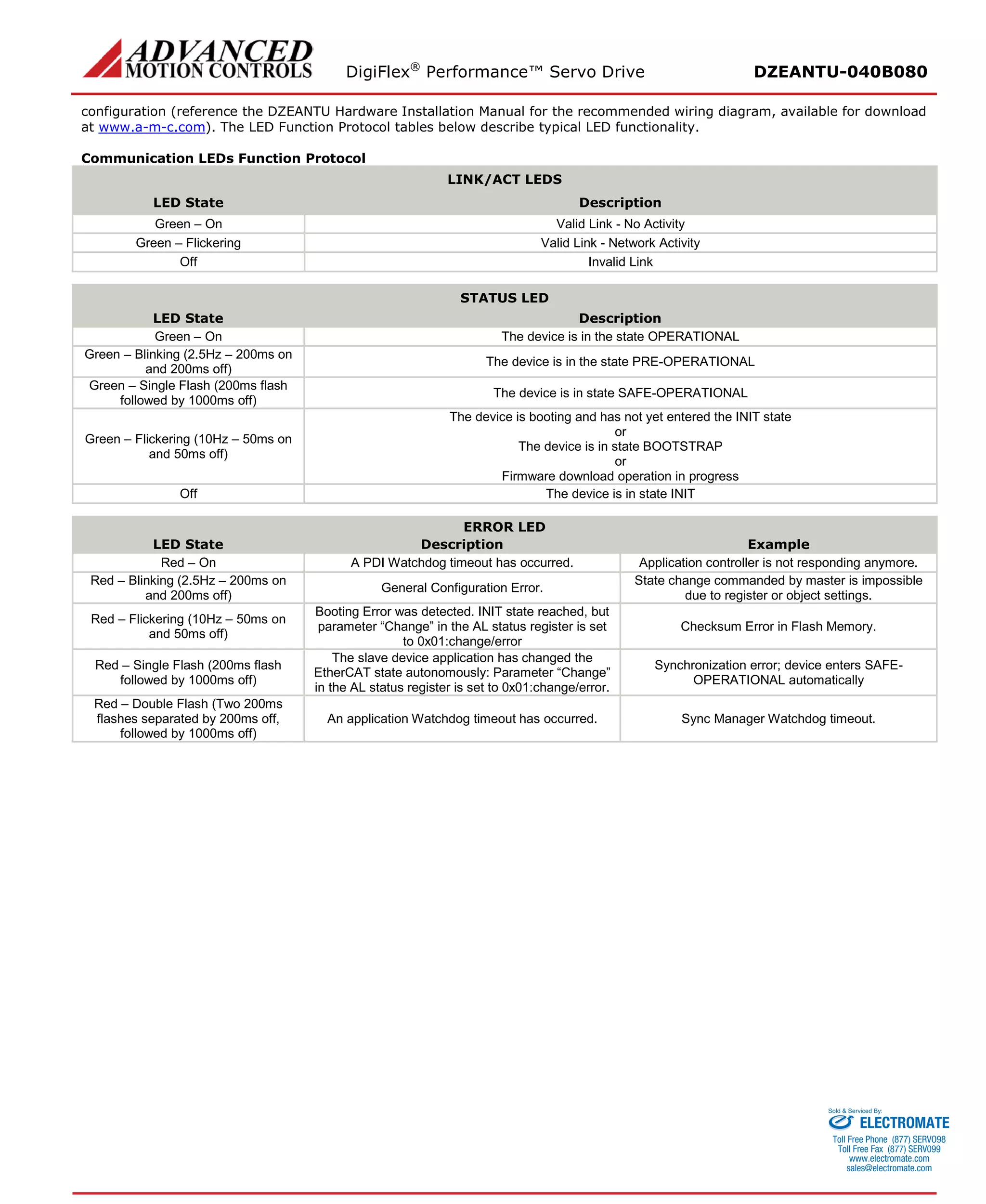 DigiFlex® Performance™ Servo Drive DZEANTU-040B080 
configuration (reference the DZEANTU Hardware Installation Manual for the recommended wiring diagram, available for download at www.a-m-c.com). The LED Function Protocol tables below describe typical LED functionality. 
Communication LEDs Function Protocol 
LINK/ACT LEDS 
LED State 
Description 
Green – On 
Valid Link - No Activity 
Green – Flickering 
Valid Link - Network Activity 
Off 
Invalid Link 
STATUS LED 
LED State 
Description 
Green – On 
The device is in the state OPERATIONAL 
Green – Blinking (2.5Hz – 200ms on and 200ms off) 
The device is in the state PRE-OPERATIONAL 
Green – Single Flash (200ms flash followed by 1000ms off) 
The device is in state SAFE-OPERATIONAL 
Green – Flickering (10Hz – 50ms on and 50ms off) 
The device is booting and has not yet entered the INIT state 
or 
The device is in state BOOTSTRAP 
or 
Firmware download operation in progress 
Off 
The device is in state INIT 
ERROR LED 
LED State 
Description 
Example 
Red – On 
A PDI Watchdog timeout has occurred. 
Application controller is not responding anymore. 
Red – Blinking (2.5Hz – 200ms on and 200ms off) 
General Configuration Error. 
State change commanded by master is impossible due to register or object settings. 
Red – Flickering (10Hz – 50ms on and 50ms off) 
Booting Error was detected. INIT state reached, but parameter “Change” in the AL status register is set to 0x01:change/error 
Checksum Error in Flash Memory. 
Red – Single Flash (200ms flash followed by 1000ms off) 
The slave device application has changed the EtherCAT state autonomously: Parameter “Change” in the AL status register is set to 0x01:change/error. 
Synchronization error; device enters SAFE- OPERATIONAL automatically 
Red – Double Flash (Two 200ms flashes separated by 200ms off, followed by 1000ms off) 
An application Watchdog timeout has occurred. 
Sync Manager Watchdog timeout. 
ELECTROMATE 
Toll Free Phone (877) SERVO98 
Toll Free Fax (877) SERV099 
www.electromate.com 
sales@electromate.com 
Sold & Serviced By: 
 