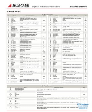 DigiFlex® Performance™ Servo Drive DZEANTU-040B080 
PIN FUNCTIONS 
P1 - Signal Connector 
Pin 
Name 
Description / Notes 
I/O 
Pin 
Name 
Description / Notes 
I/O 
1 
RESERVED 
Reserved. Do not connect. 
- 
2 
RESERVED 
Reserved. Do not connect. 
- 
3 
PAI-1- 
Differential Programmable Analog Input or Reference Signal Input (12-bit Resolution) 
I 
4 
ADDR1 
Node Address/Alias Selector. See Pin Details below. 
I 
5 
PAI-1+ 
I 
6 
ADDR0 
I 
7 
GROUND 
Ground 
GND 
8 
GROUND 
Ground 
GND 
9 
MOT ENC B- / COS- 
Primary Incremental Encoder or Cos Input from feedback device (Absolute or Sin/Cos 1Vp-p) 
I 
10 
MOT ENC A- / SIN- 
Primary Incremental Encoder or Sin Input from feedback device (Absolute or Sin/Cos 1Vp-p) 
I 
11 
MOT ENC B+ / COS+ 
I 
12 
MOT ENC A+ / SIN+ 
I 
13 
GROUND 
Ground 
GND 
14 
+5V OUT 
+5V User Supply 
O 
15 
MOTOR THERMISTOR 
Motor Thermistor Input 
I 
16 
GROUND 
Ground 
GND 
17 
MOT ENC CLK- 
Serial Interface (RS485) for absolute feedback device 
I/O 
18 
MOT ENC DATA- 
Serial Interface (RS485) for absolute feedback device 
I/O 
19 
MOT ENC CLK+ 
I/O 
20 
MOT ENC DATA+ 
I/O 
21 
MOT ENC I- 
Differential Incremental Encoder Channel I 
I 
22 
AUX ENC B- 
Auxiliary Incremental Encoder Channel B or Differential Programmable Digital Input 7 
I 
23 
MOT ENC I+ 
I 
24 
AUX ENC B+ 
I 
25 
AUX ENC I- 
Auxiliary Incremental Encoder Channel I or Differential Programmable Digital Input 8 
I 
26 
AUX ENC A- 
Auxiliary Incremental Encoder Channel A or Differential Programmable Digital Input 6 
I 
27 
AUX ENC I+ 
I 
28 
AUX ENC A+ 
I 
29 
+5V OUT 
+5V User Supply 
O 
30 
HALL B 
Single-ended Commutation Sensor Inputs 
I 
31 
HALL C 
Single-ended Commutation Sensor Inputs 
I 
32 
HALL A 
I 
33 
PDI-5- 
Differential Programmable Digital Input 
(High Speed Capture) 
I 
34 
PDI-4- 
Differential Programmable Digital Input 
(High Speed Capture) 
I 
35 
PDI-5+ 
I 
36 
PDI-4+ 
I 
37 
GP PDO-5 
Programmable Digital Output 
O 
38 
GP PDI-3 
Programmable Digital Input (High Speed Capture) 
I 
39 
GP PDO-4 
Programmable Digital Output 
O 
40 
GP PDI-2 
Programmable Digital Input 
I 
41 
GP PDO-3 
Programmable Digital Output 
O 
42 
GP PDI-1 
Programmable Digital Input 
I 
43 
GP PDO-2 
Programmable Digital Output 
O 
44 
AMP STATUS LED- 
AMP Status LED Output for Bi-Color LED. See Pin Details below. 
O 
45 
GP PDO-1 
Programmable Digital Output 
O 
46 
AMP STATUS LED+ 
O 
47 
RESERVED 
Reserved. Do not connect. 
- 
48 
RESERVED 
Reserved. Do not connect. 
- 
49 
+5V USB OUT 
USB Supply 
O 
50 
DATA- USB 
USB Data Channel 
I/O 
51 
GND USB 
USB Ground 
UGND 
52 
DATA+ USB 
I/O 
53 
GROUND 
Ground 
GND 
54 
GROUND 
Ground 
GND 
55 
RESERVED 
Reserved. Do not connect. 
- 
56 
CAN_L 
CAN_L bus line (dominant low) 
I/O 
57 
RESERVED 
- 
58 
CAN_H 
CAN_H bus line (dominant high) 
I/O 
59 
GROUND 
Ground 
GND 
60 
WR C 
‘DxM’ Sub-Node High Speed Comm Channel C 
I/O 
61 
RESERVED 
Reserved. Do not connect. 
- 
62 
CS C 
I/O 
63 
SYNC 
Multi-Axis Sync Signal for Distributed Clock Support 
I/O 
64 
CLK C 
I/O 
65 
MISO C 
‘DxM’ Sub-Node High Speed Comm Channel C 
I/O 
66 
MOSI C 
I/O 
67 
GROUND 
Ground 
GND 
68 
GROUND 
Ground 
GND 
69 
MOSI B 
‘DxM’ Sub-Node High Speed Comm Channel B 
I/O 
70 
MISO B 
‘DxM’ Sub-Node High Speed Comm Channel B 
I/O 
71 
CLK B 
I/O 
72 
WR B 
I/O 
73 
WR A 
‘DxM’ Sub-Node High Speed Comm Channel A 
I/O 
74 
CS B 
I/O 
75 
CS A 
I/O 
76 
CLK A 
‘DxM’ Sub-Node High Speed Comm Channel A 
I/O 
77 
MISO A 
I/O 
78 
MOSI A 
I/O 
79 
GROUND 
Ground 
GND 
80 
GROUND 
Ground 
GND 
81 
TX- OUT 
Transmit Line OUT (100 Base TX) 
O 
82 
RX- OUT 
Receive Line OUT (100 Base TX) 
O 
83 
TX+ OUT 
O 
84 
RX+ OUT 
O 
85 
+3V OUT 
+3V Supply for Transformer/Magnetics Bias 
O 
86 
+3V OUT 
+3V Supply for Transformer/Magnetics Bias 
O 
87 
TX- IN 
Transmit Line IN (100 Base TX) 
I 
88 
RX- IN 
Receive Line IN (100 Base TX) 
I 
89 
TX+ IN 
I 
90 
RX+ IN 
I 
91 
GROUND 
Ground 
GND 
92 
GROUND 
Ground 
GND 
93 
STATUS/ERR- 
Run/Error State Indicator for Network. Function based on protocol specification. See Pin Details below. 
I/O 
94 
LINK/ACT OUT 
Link and Activity Indicator for OUT port. Function based on protocol specification. See Pin Details below. 
I/O 
95 
STATUS/ERR+ 
I/O 
96 
LINK/ACT IN 
Link and Activity Indicator for IN port. Function based on protocol specification. See Pin Details below. 
I/O 
P2 - Power Connector 
Pin 
Name 
Description / Notes 
I/O 
1 
AUX SUPPLY INPUT 
Auxiliary Supply Input for Logic backup (Optional) 
I 
2 
AUX SUPPLY INPUT 
I 
3-10 
HIGH VOLTAGE 
DC Power Input 
I 
11 
NC 
Not Connected 
- 
12 
NC 
- 
13-20 
GROUND 
Ground connection for input power 
GND 
21 
NC 
Not Connected 
- 
22 
NC 
- 
23-30 
MOTOR A 
Motor Phase A. Current output distributed equally across 8 pins per motor phase, 3A continuous current carrying capacity per pin. 
O 
31 
NC 
Not Connected 
- 
32 
NC 
- 
33-40 
MOTOR B 
Motor Phase B. Current output distributed equally across 8 pins per motor phase, 3A continuous current carrying capacity per pin. 
O 
41 
NC 
Not Connected 
- 
42 
NC 
- 
43-50 
MOTOR C 
Motor Phase C. Current output distributed equally across 8 pins per motor phase, 3A continuous current carrying capacity per pin. 
O ELECTROMATE 
Toll Free Phone (877) SERVO98 
Toll Free Fax (877) SERV099 
www.electromate.com 
sales@electromate.com 
Sold & Serviced By: 
 