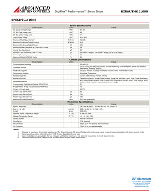 DigiFlex® Performance™ Servo Drive DZRALTE-012L080 
SPECIFICATIONS 
Power Specifications 
Description 
Units 
Value 
DC Supply Voltage Range 
VDC 
20 - 80 
DC Bus Over Voltage Limit 
VDC 
88 
DC Bus Under Voltage Limit 
VDC 
17 
Logic Supply Voltage 
VDC 
5 (+/- 5%) 
Maximum Peak Output Current1 
A (Arms) 
12 (8.5) 
Maximum Continuous Output Current2 
A (Arms) 
6 (6) 
Maximum Continuous Output Power 
W 
456 
Maximum Power Dissipation at Continuous Current 
W 
24 
Internal Bus Capacitance 
μF 
33 
Minimum Load Inductance (Line-To-Line)3 
μH 
250 (at 80 V supply); 150 (at 48 V supply); 75 (at 24 V supply) 
Switching Frequency 
kHz 
20 
Maximum Output PWM Duty Cycle 
% 
85 
Control Specifications 
Description 
Units 
Value 
Communication Interfaces 
- 
RS-485/232 
Command Sources 
- 
±10 V Analog, 5V Step and Direction, Encoder Following, Over the Network, PWM and Direction, Sequencing, Indexing, Jogging 
Feedback Supported 
- 
±10 VDC Position, Auxiliary Incremental Encoder, Halls, Incremental Encoder 
Commutation Methods 
- 
Sinusoidal, Trapezoidal 
Modes of Operation 
- 
Current, Hall Velocity, Position, Velocity 
Motors Supported 
- 
Closed Loop Vector, Single Phase (Brushed, Voice Coil, Inductive Load), Three Phase (Brushless) 
Hardware Protection 
- 
40+ Configurable Functions, Over Current, Over Temperature (Drive & Motor), Over Voltage, Short Circuit (Phase-Phase & Phase-Ground), Under Voltage 
Programmable Digital Inputs/Outputs (PDIs/PDOs) 
- 
5/3 
Programmable Analog Inputs/Outputs (PAIs/PAOs) 
- 
1/0 
Primary I/O Logic Level 
- 
5V TTL 
Current Loop Sample Time 
μs 
50 
Velocity Loop Sample Time 
μs 
100 
Position Loop Sample Time 
μs 
100 
Maximum Encoder Frequency 
MHz 
20 (5 pre-quadrature) 
Mechanical Specifications 
Description 
Units 
Value 
Agency Approvals 
- 
CE Class A (EMC), CE Class A (LVD), cUL, RoHS, UL 
Size (H x W x D) 
mm (in) 
63.5 x 50.8 x 18.4 (2.5 x 2 x 0.7) 
Weight 
g (oz) 
99.8 (3.5) 
Heatsink (Base) Temperature Range4 
°C (°F) 
0 - 65 (32 - 149) 
Storage Temperature Range 
°C (°F) 
-40 - 85 (-40 - 185) 
Cooling System 
- 
Natural Convection 
Form Factor 
- 
PCB Mounted 
P1 Connector 
- 
30-pin, 2.54 mm spaced, dual-row header 
P2 Connector 
- 
12-pin, 2.54 mm spaced header 
Notes 
1. Capable of supplying drive rated peak current for 2 seconds with 10 second foldback to continuous value. Longer times are possible with lower current limits. 
2. Continuous Arms value attainable when RMS Charge-Based Limiting is used. 
3. Lower inductance is acceptable for bus voltages well below maximum. Use external inductance to meet requirements. 
4. Additional cooling and/or heatsink may be required to achieve rated performance. 
ELECTROMATE 
Toll Free Phone (877) SERVO98 
Toll Free Fax (877) SERV099 
www.electromate.com 
sales@electromate.com 
Sold & Serviced By: 
 