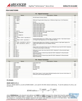DigiFlex® Performance™ Servo Drive DZRALTE-012L080 
PIN FUNCTIONS 
P1 - Signal Connector 
Pin 
Name 
Description / Notes 
I/O 
1 
RS485 ADDR 0 
RS-485 Network Address Selector 
I 
2 
RS485 ADDR 1 
I 
3 
PAI-1 + (REF+) 
Differential Programmable Analog Input or Reference Signal Input (12-bit Resolution) 
I 
4 
PAI-1 - (REF-) 
I 
5 
GND 
Ground 
GND 
6 
RS485 BAUD 
RS-485 Baud Rate Selector 
I 
7 
PDO-1 
Programmable Digital Output 
O 
8 
PDO-2 
Programmable Digital Output 
O 
9 
PDO-3 
Programmable Digital Output 
O 
10 
PDI-1 
Programmable Digital Input 
I 
11 
PDI-2 
Programmable Digital Input 
I 
12 
PDI-3 (CAP-A) 
Programmable Digital Input or High Speed Capture 
I 
13 
RS232 RX / RS485 RX- 
Receive Line (RS-232 or RS-485) 
I 
14 
RS485 RX+ 
Receive Line (RS-485) 
I 
15 
RS232 TX / RS485 TX- 
Transmit Line (RS-232 or RS-485) 
O 
16 
RS485 TX+ 
Transmit Line (RS-485) 
O 
17 
PDI-4 + (PWM+ / STEP+ / AUX ENC A+ / CAP-B+) 
Programmable Digital Input or PWM or Step+ or Auxiliary Encoder or High Speed Capture (For Single-Ended Signals see DZ HW Installation Manual) 
I 
18 
PDI-4 - (PWM- / STEP- / AUX ENC A- / CAP-B-) 
I 
19 
PDI-5 + (DIR+ / AUX ENC B+ / CAP-C+) 
Programmable Digital Input or Direction or Auxiliary Encoder or High Speed Capture (For Single-Ended Signals see DZ HW Installation Manual) 
I 
20 
PDI-5 - (DIR- / AUX ENC B- / CAP-C-) 
I 
21 
GND 
Ground 
GND 
22 
HALL A 
Single-ended Commutation Sensor Input (For Differential Inputs See MC1XDZ01 Datasheet For Recommended Signal Conditioning) 
I 
23 
HALL B 
I 
24 
HALL C 
I 
25 
MOT ENC I+ 
Differential Encoder Index Input (See MC1XDZ01 Datasheet For Recommended Signal Conditioning) 
I 
26 
MOT ENC I- 
I 
27 
MOT ENC A+ 
Differential Encoder A Channel Input (See MC1XDZ01 Datasheet For Recommended Signal Conditioning) 
I 
28 
MOT ENC A- 
I 
29 
MOT ENC B+ 
Differential Encoder B Channel Input (See MC1XDZ01 Datasheet For Recommended Signal Conditioning) 
I 
30 
MOT ENC B- 
I 
P2 - Power Connector 
Pin 
Name 
Description / Notes 
I/O 
1 
LOGIC PWR 
Logic Supply Input 
I 
2 
GND 
Ground 
GND 
3 
GND 
Ground 
GND 
4 
HIGH VOLTAGE 
DC Power Input 
I 
5 
HIGH VOLTAGE 
DC Power Input 
I 
6 
RESERVED 
Reserved 
- 
7 
MOTOR C 
Motor Phase Outputs. Current output distributed equally across 2 pins per motor phase, 3A continuous current carrying capacity per pin. 
O 
8 
MOTOR C 
O 
9 
MOTOR B 
O 
10 
MOTOR B 
O 
11 
MOTOR A 
O 
12 
MOTOR A 
O 
Pin Details 
RS485 ADDR 0 (P1-1) 
This pin, RS485 ADDR 0, as well as RS485 ADDR 1, are used for RS-485 network addressing. To set the address of a drive, use the formula 
31*7*830*7485AddrAddrAddressRS+=, 
where RS485Address is the desired node address and Addr0 and Addr1 represent the voltage that should be applied to pins RS485 ADDR 0 and RS485 ADDR 1, respectively. The values for Addr0 and Addr1 are always integer multiples of 3/7 V within the range 0-3 V. Examples of the voltages required to set certain node addresses are given in the table below. Note that setting a drive address of 0 will utilize the address stored in non-volatile memory. 
ELECTROMATE 
Toll Free Phone (877) SERVO98 
Toll Free Fax (877) SERV099 
www.electromate.com 
sales@electromate.com 
Sold & Serviced By: 
 