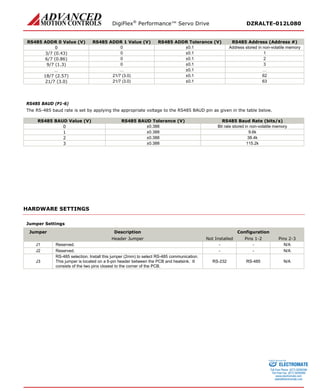 DigiFlex® Performance™ Servo Drive DZRALTE-012L080 
RS485 ADDR 0 Value (V) 
RS485 ADDR 1 Value (V) 
RS485 ADDR Tolerance (V) 
RS485 Address (Address #) 
0 
0 
±0.1 
Address stored in non-volatile memory 
3/7 (0.43) 
0 
±0.1 
1 
6/7 (0.86) 
0 
±0.1 
2 
9/7 (1.3) 
0 
±0.1 
3 
… 
… 
±0.1 
… 
18/7 (2.57) 
21/7 (3.0) 
±0.1 
62 
21/7 (3.0) 
21/7 (3.0) 
±0.1 
63 
RS485 BAUD (P1-6) 
The RS-485 baud rate is set by applying the appropriate voltage to the RS485 BAUD pin as given in the table below. 
RS485 BAUD Value (V) 
RS485 BAUD Tolerance (V) 
RS485 Baud Rate (bits/s) 
0 
±0.388 
Bit rate stored in non-volatile memory 
1 
±0.388 
9.6k 
2 
±0.388 
38.4k 
3 
±0.388 
115.2k 
HARDWARE SETTINGS 
Jumper Settings 
Jumper 
Description 
Configuration 
Header Jumper 
Not Installed 
Pins 1-2 
Pins 2-3 
J1 
Reserved. 
- 
- 
N/A 
J2 
Reserved. 
- 
- 
N/A 
J3 
RS-485 selection. Install this jumper (2mm) to select RS-485 communication. This jumper is located on a 6-pin header between the PCB and heatsink. It consists of the two pins closest to the corner of the PCB. 
RS-232 
RS-485 
N/A 
ELECTROMATE 
Toll Free Phone (877) SERVO98 
Toll Free Fax (877) SERV099 
www.electromate.com 
sales@electromate.com 
Sold & Serviced By: 
 