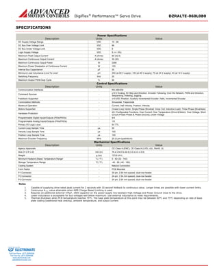 DigiFlex® Performance™ Servo Drive DZRALTE-060L080 
SPECIFICATIONS 
Power Specifications 
Description 
Units 
Value 
DC Supply Voltage Range 
VDC 
10 - 80 
DC Bus Over Voltage Limit 
VDC 
88 
DC Bus Under Voltage Limit 
VDC 
8 
Logic Supply Voltage 
VDC 
5 (+/- 5%) 
Maximum Peak Output Current1 
A (Arms) 
60 (42.4) 
Maximum Continuous Output Current2 
A (Arms) 
30 (30) 
Maximum Continuous Output Power 
W 
2280 
Maximum Power Dissipation at Continuous Current 
W 
120 
Internal Bus Capacitance3 
μF 
30 
Minimum Load Inductance (Line-To-Line)4 
μH 
250 (at 80 V supply); 150 (at 48 V supply); 75 (at 24 V supply); 40 (at 12 V supply) 
Switching Frequency 
kHz 
20 
Maximum Output PWM Duty Cycle 
% 
92 
Control Specifications 
Description 
Units 
Value 
Communication Interfaces 
- 
RS-485/232 
Command Sources 
- 
±10 V Analog, 5V Step and Direction, Encoder Following, Over the Network, PWM and Direction, Sequencing, Indexing, Jogging 
Feedback Supported 
- 
±10 VDC Position, Auxiliary Incremental Encoder, Halls, Incremental Encoder 
Commutation Methods 
- 
Sinusoidal, Trapezoidal 
Modes of Operation 
- 
Current, Hall Velocity, Position, Velocity 
Motors Supported 
- 
Closed Loop Vector, Single Phase (Brushed, Voice Coil, Inductive Load), Three Phase (Brushless) 
Hardware Protection 
- 
40+ Configurable Functions, Over Current, Over Temperature (Drive & Motor), Over Voltage, Short Circuit (Phase-Phase & Phase-Ground), Under Voltage 
Programmable Digital Inputs/Outputs (PDIs/PDOs) 
- 
5/3 
Programmable Analog Inputs/Outputs (PAIs/PAOs) 
- 
1/0 
Primary I/O Logic Level 
- 
5V TTL 
Current Loop Sample Time 
μs 
50 
Velocity Loop Sample Time 
μs 
100 
Position Loop Sample Time 
μs 
100 
Maximum Encoder Frequency 
MHz 
20 (5 pre-quadrature) 
Mechanical Specifications 
Description 
Units 
Value 
Agency Approvals 
- 
CE Class A (EMC), CE Class A (LVD), cUL, RoHS, UL 
Size (H x W x D) 
mm (in) 
76.2 x 50.8 x 22.9 (3.0 x 2.0 x 0.9) 
Weight 
g (oz) 
123.9 (4.4) 
Minimum Heatsink (Base) Temperature Range5 
°C (°F) 
0 - 60 (32 - 140) 
Storage Temperature Range 
°C (°F) 
-40 - 85 (-40 - 185) 
Cooling System 
- 
Natural Convection 
Form Factor 
- 
PCB Mounted 
P1 Connector 
- 
30-pin, 2.54 mm spaced, dual-row header 
P2 Connector 
- 
24-pin, 2.54 mm spaced, dual-row header 
P3 Connector 
- 
24-pin, 2.54 mm spaced, dual-row header 
Notes 
1. Capable of supplying drive rated peak current for 2 seconds with 10 second foldback to continuous value. Longer times are possible with lower current limits. 
2. Continuous Arms value attainable when RMS Charge-Based Limiting is used. 
3. Requires an additional external 470μF, 100V capacitor on the power supply line bewteen High Voltage and Power Ground close to the drive. 
4. Lower inductance is acceptable for bus voltages well below maximum. Use external inductance to meet requirements. 
5. Thermal shutdown when PCB temperature reaches 75°C. The base plate temperature at this point may be between 60°C and 75°C depending on rate of base plate cooling (additional heat sinking), ambient temperature, and output current. 
ELECTROMATE 
Toll Free Phone (877) SERVO98 
Toll Free Fax (877) SERV099 
www.electromate.com 
sales@electromate.com 
Sold & Serviced By: 
 