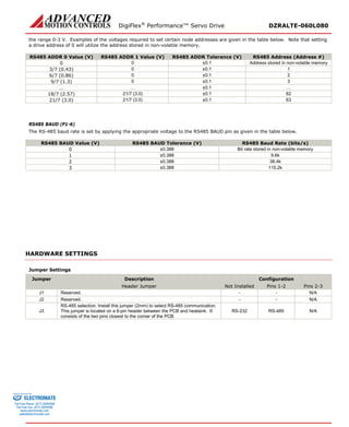 DigiFlex® Performance™ Servo Drive DZRALTE-060L080 
the range 0-3 V. Examples of the voltages required to set certain node addresses are given in the table below. Note that setting a drive address of 0 will utilize the address stored in non-volatile memory. 
RS485 ADDR 0 Value (V) 
RS485 ADDR 1 Value (V) 
RS485 ADDR Tolerance (V) 
RS485 Address (Address #) 
0 
0 
±0.1 
Address stored in non-volatile memory 
3/7 (0.43) 
0 
±0.1 
1 
6/7 (0.86) 
0 
±0.1 
2 
9/7 (1.3) 
0 
±0.1 
3 
… 
… 
±0.1 
… 
18/7 (2.57) 
21/7 (3.0) 
±0.1 
62 
21/7 (3.0) 
21/7 (3.0) 
±0.1 
63 
RS485 BAUD (P1-6) 
The RS-485 baud rate is set by applying the appropriate voltage to the RS485 BAUD pin as given in the table below. 
RS485 BAUD Value (V) 
RS485 BAUD Tolerance (V) 
RS485 Baud Rate (bits/s) 
0 
±0.388 
Bit rate stored in non-volatile memory 
1 
±0.388 
9.6k 
2 
±0.388 
38.4k 
3 
±0.388 
115.2k 
HARDWARE SETTINGS 
Jumper Settings 
Jumper 
Description 
Configuration 
Header Jumper 
Not Installed 
Pins 1-2 
Pins 2-3 
J1 
Reserved. 
- 
- 
N/A 
J2 
Reserved. 
- 
- 
N/A 
J3 
RS-485 selection. Install this jumper (2mm) to select RS-485 communication. This jumper is located on a 6-pin header between the PCB and heatsink. It consists of the two pins closest to the corner of the PCB. 
RS-232 
RS-485 
N/A 
ELECTROMATE 
Toll Free Phone (877) SERVO98 
Toll Free Fax (877) SERV099 
www.electromate.com 
sales@electromate.com 
Sold & Serviced By: 
 