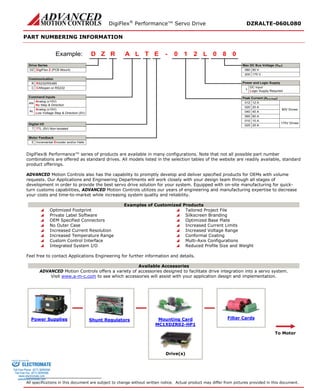 DigiFlex® Performance™ Servo Drive DZRALTE-060L080 
PART NUMBERING INFORMATION 
- DigiFlex Z (PCB Mount) RZDTLAE210L080Example: DZRS232/RS485RCANopen or RS232CAnalog (±10V) No Step & DirectionANAnalog (±10V) Low Voltage Step & Direction (5V)ALDigital I/OTTL (5V) Non-IsolatedTIncremental Encoder and/or HallsEMax DC Bus Voltage (VDC) DC InputLogic Supply RequiredLPeak Current (A0 to Peak) 175 V20012 A01220 A02040 A04010 A01080 V08025 A02580V Drives175V DrivesDrive SeriesCommunicationCommand InputsMotor FeedbackPower and Logic Supply60 A060 
DigiFlex® Performance™ series of products are available in many configurations. Note that not all possible part number combinations are offered as standard drives. All models listed in the selection tables of the website are readily available, standard product offerings. 
ADVANCED Motion Controls also has the capability to promptly develop and deliver specified products for OEMs with volume requests. Our Applications and Engineering Departments will work closely with your design team through all stages of development in order to provide the best servo drive solution for your system. Equipped with on-site manufacturing for quick- turn customs capabilities, ADVANCED Motion Controls utilizes our years of engineering and manufacturing expertise to decrease your costs and time-to-market while increasing system quality and reliability. 
Examples of Customized Products 
 Optimized Footprint 
 Tailored Project File 
 Private Label Software 
 Silkscreen Branding 
 OEM Specified Connectors 
 Optimized Base Plate 
 No Outer Case 
 Increased Current Limits 
 Increased Current Resolution 
 Increased Voltage Range 
 Increased Temperature Range 
 Conformal Coating 
 Custom Control Interface 
 Multi-Axis Configurations 
 Integrated System I/O 
 Reduced Profile Size and Weight 
Feel free to contact Applications Engineering for further information and details. 
Available Accessories 
ADVANCED Motion Controls offers a variety of accessories designed to facilitate drive integration into a servo system. 
Visit www.a-m-c.com to see which accessories will assist with your application design and implementation. 
Power Supplies 
Shunt Regulators 
Mounting Card 
MC1XDZR02-HP1 
Filter Cards 
To Motor 
Drive(s) 
All specifications in this document are subject to change without written notice. Actual product may differ from pictures provided in this document. 
ELECTROMATE 
Toll Free Phone (877) SERVO98 
Toll Free Fax (877) SERV099 
www.electromate.com 
sales@electromate.com 
Sold & Serviced By: 
