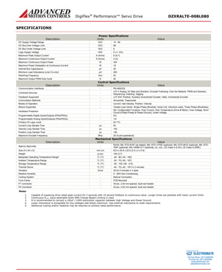 DigiFlex® Performance™ Servo Drive DZXRALTE-008L080 
SPECIFICATIONS 
Power Specifications 
Description 
Units 
Value 
DC Supply Voltage Range 
VDC 
10 - 80 
DC Bus Over Voltage Limit 
VDC 
88 
DC Bus Under Voltage Limit 
VDC 
8 
Logic Supply Voltage 
VDC 
5 (+/- 5%) 
Maximum Peak Output Current1 
A (Arms) 
8 (5.7) 
Maximum Continuous Output Current 
A (Arms) 
4 (4) 
Maximum Continuous Output Power 
W 
304 
Maximum Power Dissipation at Continuous Current2 
W 
16 
Internal Bus Capacitance3 
μF 
20 
Minimum Load Inductance (Line-To-Line)4 
μH 
250 
Switching Frequency 
kHz 
20 
Maximum Output PWM Duty Cycle 
% 
92 
Control Specifications 
Description 
Units 
Value 
Communication Interfaces 
- 
RS-485/232 
Command Sources 
- 
±10 V Analog, 5V Step and Direction, Encoder Following, Over the Network, PWM and Direction, Sequencing, Indexing, Jogging 
Feedback Supported 
- 
±10 VDC Position, Auxiliary Incremental Encoder, Halls, Incremental Encoder 
Commutation Methods 
- 
Sinusoidal, Trapezoidal 
Modes of Operation 
- 
Current, Hall Velocity, Position, Velocity 
Motors Supported 
- 
Closed Loop Vector, Single Phase (Brushed, Voice Coil, Inductive Load), Three Phase (Brushless) 
Hardware Protection 
- 
40+ Configurable Functions, Over Current, Over Temperature (Drive & Motor), Over Voltage, Short Circuit (Phase-Phase & Phase-Ground), Under Voltage 
Programmable Digital Inputs/Outputs (PDIs/PDOs) 
- 
5/3 
Programmable Analog Inputs/Outputs (PAIs/PAOs) 
- 
1/0 
Primary I/O Logic Level 
- 
5V TTL 
Current Loop Sample Time 
μs 
50 
Velocity Loop Sample Time 
μs 
100 
Position Loop Sample Time 
μs 
100 
Maximum Encoder Frequency 
MHz 
20 (5 pre-quadrature) 
Mechanical Specifications 
Description 
Units 
Value 
Agency Approvals 
- 
RoHS, MIL-STD-810F (as stated), MIL-STD-1275D (optional), MIL-STD-461E (optional), MIL-STD- 704F (optional), MIL-HDBK-217 (optional), UL, cUL, CE Class A (LVD), CE Class A (EMC) 
Size (H x W x D) 
mm (in) 
63.5 x 50.8 x 22.9 (2.5 x 2 x 0.9) 
Weight 
g (oz) 
105 (3.7) 
Baseplate Operating Temperature Range5 
°C (°F) 
-40 - 85 (-40 - 185) 
Ambient Temperature Range 
°C (°F) 
-40 - 75 (-40 - 167) 
Storage Temperature Range 
°C (°F) 
-50 - 100 (-58 - 212) 
Thermal Shock 
°C (°F) 
-40 - 75 (-40 - 167) in 2 minutes 
Vibration 
Grms 
30 for 5 minutes in 3 axes 
Relative Humidity 
- 
0 - 95% Non-Condensing 
Cooling System 
- 
Natural Convection 
Form Factor 
- 
PCB Mounted 
P1 Connector 
- 
30-pin, 2.54 mm spaced, dual-row header 
P2 Connector 
- 
24-pin, 2.54 mm spaced, dual-row header 
Notes 
1. Capable of supplying drive rated peak current for 2 seconds with 10 second foldback to continuous value. Longer times are possible with lower current limits. 
2. Continuous Arms value attainable when RMS Charge-Based Limiting is used. 
3. It is recommended to connect a 100μF / 100V electrolytic capacitor between High Voltage and Power Ground. 
4. Lower inductance is acceptable for bus voltages well below maximum. Use external inductance to meet requirements. 
5. Additional cooling and/or heatsink may be required to achieve rated performance. 
ELECTROMATE 
Toll Free Phone (877) SERVO98 
Toll Free Fax (877) SERV099 
www.electromate.com 
sales@electromate.com 
Sold & Serviced By: 
 