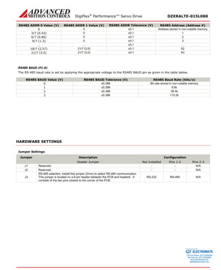 DigiFlex® Performance™ Servo Drive DZXRALTE-015L080 
RS485 ADDR 0 Value (V) 
RS485 ADDR 1 Value (V) 
RS485 ADDR Tolerance (V) 
RS485 Address (Address #) 
0 
0 
±0.1 
Address stored in non-volatile memory 
3/7 (0.43) 
0 
±0.1 
1 
6/7 (0.86) 
0 
±0.1 
2 
9/7 (1.3) 
0 
±0.1 
3 
… 
… 
±0.1 
… 
18/7 (2.57) 
21/7 (3.0) 
±0.1 
62 
21/7 (3.0) 
21/7 (3.0) 
±0.1 
63 
RS485 BAUD (P1-6) 
The RS-485 baud rate is set by applying the appropriate voltage to the RS485 BAUD pin as given in the table below. 
RS485 BAUD Value (V) 
RS485 BAUD Tolerance (V) 
RS485 Baud Rate (bits/s) 
0 
±0.388 
Bit rate stored in non-volatile memory 
1 
±0.388 
9.6k 
2 
±0.388 
38.4k 
3 
±0.388 
115.2k 
HARDWARE SETTINGS 
Jumper Settings 
Jumper 
Description 
Configuration 
Header Jumper 
Not Installed 
Pins 1-2 
Pins 2-3 
J1 
Reserved. 
- 
- 
N/A 
J2 
Reserved. 
- 
- 
N/A 
J3 
RS-485 selection. Install this jumper (2mm) to select RS-485 communication. This jumper is located on a 6-pin header between the PCB and heatsink. It consists of the two pins closest to the corner of the PCB. 
RS-232 
RS-485 
N/A 
ELECTROMATE 
Toll Free Phone (877) SERVO98 
Toll Free Fax (877) SERV099 
www.electromate.com 
sales@electromate.com 
Sold & Serviced By: 
 