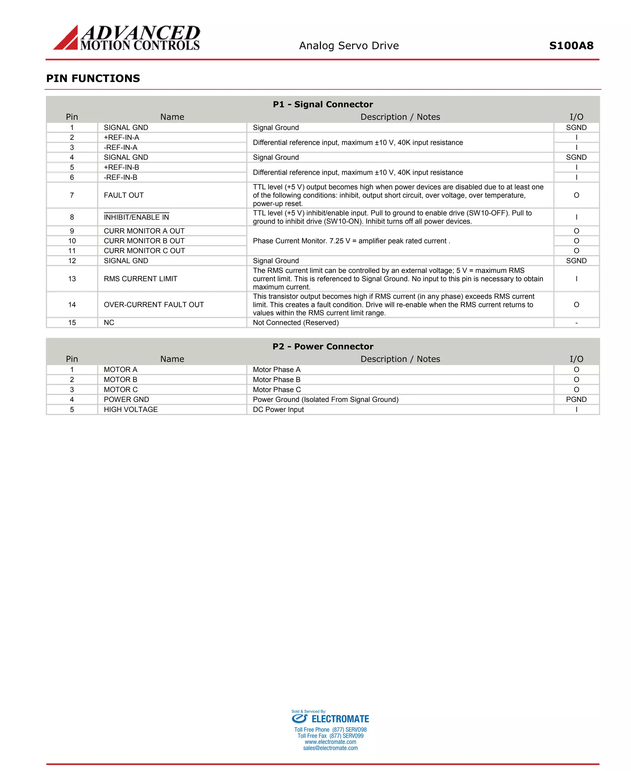 Analog Servo Drive S100A8 
PIN FUNCTIONS 
P1 - Signal Connector 
Pin 
Name 
Description / Notes 
I/O 
1 
SIGNAL GND 
Signal Ground 
SGND 
2 
+REF-IN-A 
Differential reference input, maximum ±10 V, 40K input resistance 
I 
3 
-REF-IN-A 
I 
4 
SIGNAL GND 
Signal Ground 
SGND 
5 
+REF-IN-B 
Differential reference input, maximum ±10 V, 40K input resistance 
I 
6 
-REF-IN-B 
I 
7 
FAULT OUT 
TTL level (+5 V) output becomes high when power devices are disabled due to at least one of the following conditions: inhibit, output short circuit, over voltage, over temperature, power-up reset. 
O 
8 
INHIBIT/ENABLE IN 
TTL level (+5 V) inhibit/enable input. Pull to ground to enable drive (SW10-OFF). Pull to ground to inhibit drive (SW10-ON). Inhibit turns off all power devices. 
I 
9 
CURR MONITOR A OUT 
Phase Current Monitor. 7.25 V = amplifier peak rated current . 
O 
10 
CURR MONITOR B OUT 
O 
11 
CURR MONITOR C OUT 
O 
12 
SIGNAL GND 
Signal Ground 
SGND 
13 
RMS CURRENT LIMIT 
The RMS current limit can be controlled by an external voltage; 5 V = maximum RMS current limit. This is referenced to Signal Ground. No input to this pin is necessary to obtain maximum current. 
I 
14 
OVER-CURRENT FAULT OUT 
This transistor output becomes high if RMS current (in any phase) exceeds RMS current limit. This creates a fault condition. Drive will re-enable when the RMS current returns to values within the RMS current limit range. 
O 
15 
NC 
Not Connected (Reserved) 
- 
P2 - Power Connector 
Pin 
Name 
Description / Notes 
I/O 
1 
MOTOR A 
Motor Phase A 
O 
2 
MOTOR B 
Motor Phase B 
O 
3 
MOTOR C 
Motor Phase C 
O 
4 
POWER GND 
Power Ground (Isolated From Signal Ground) 
PGND 
5 
HIGH VOLTAGE 
DC Power Input 
I 
ELECTROMATE 
Toll Free Phone (877) SERVO98 
Toll Free Fax (877) SERV099 
www.electromate.com 
sales@electromate.com 
Sold & Serviced By: 
 