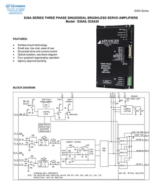 S30A Series 
Sold & Serviced By: 
ELECTROMATE 
Toll Free Phone (877) SERVO98 
Toll Free Fax (877) SERV099 
S30A SERIES THREE PHASE SINUSOIDAL BRUSHLESS SERVO AMPLIFIERS 
Model: S30A8, S25A20 
www.electromate.com 
sales@electromate.com 
FEATURES: 
• Surface-mount technology 
• Small size, low cost, ease of use 
• Sinusoidal drive and current control 
• Optical isolation, see block diagram 
• Four quadrant regenerative operation 
• Agency approval pending 
BLOCK DIAGRAM: 
 