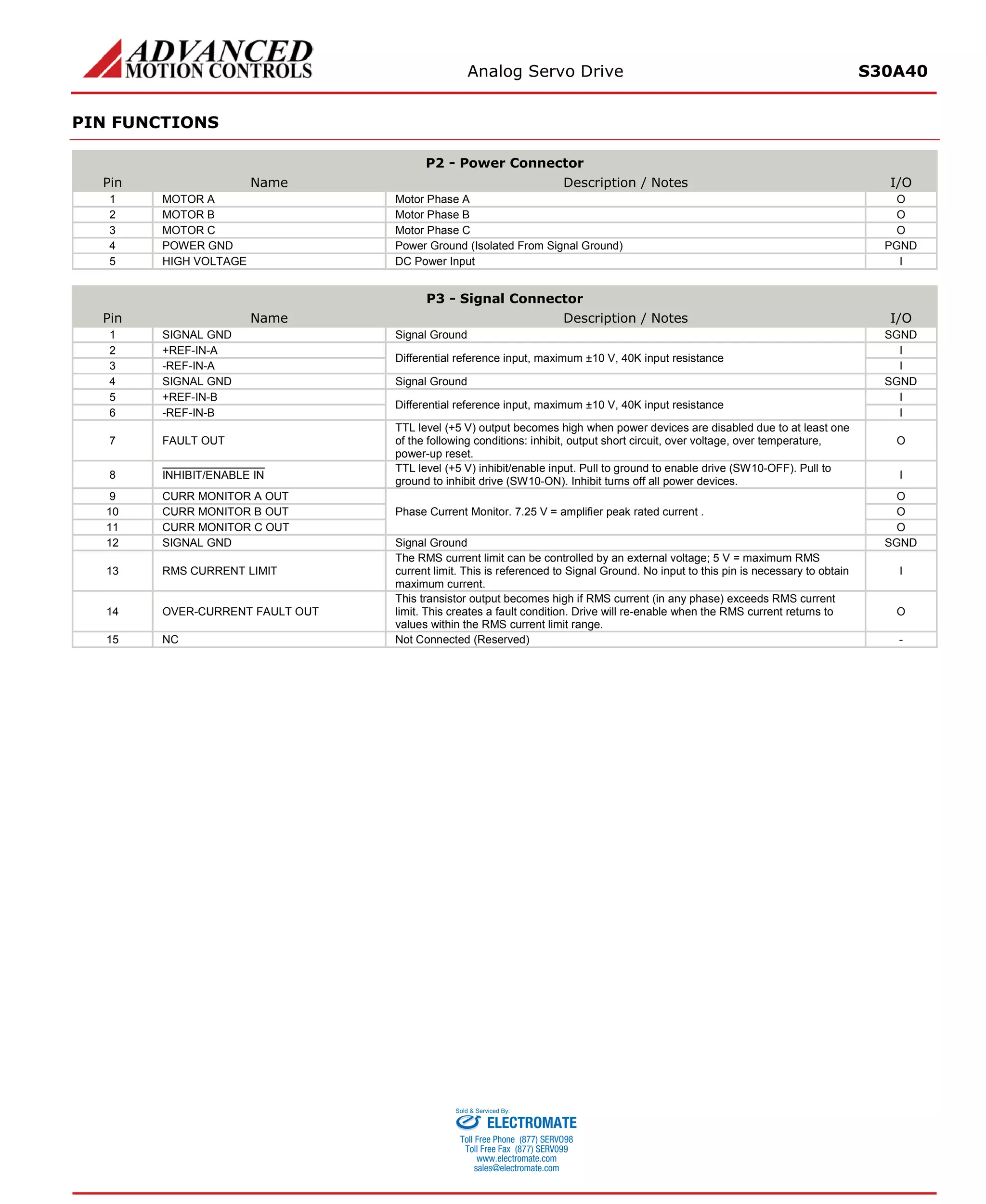 Analog Servo Drive S30A40 
PIN FUNCTIONS 
P2 - Power Connector 
Pin 
Name 
Description / Notes 
I/O 
1 
MOTOR A 
Motor Phase A 
O 
2 
MOTOR B 
Motor Phase B 
O 
3 
MOTOR C 
Motor Phase C 
O 
4 
POWER GND 
Power Ground (Isolated From Signal Ground) 
PGND 
5 
HIGH VOLTAGE 
DC Power Input 
I 
P3 - Signal Connector 
Pin 
Name 
Description / Notes 
I/O 
1 
SIGNAL GND 
Signal Ground 
SGND 
2 
+REF-IN-A 
Differential reference input, maximum ±10 V, 40K input resistance 
I 
3 
-REF-IN-A 
I 
4 
SIGNAL GND 
Signal Ground 
SGND 
5 
+REF-IN-B 
Differential reference input, maximum ±10 V, 40K input resistance 
I 
6 
-REF-IN-B 
I 
7 
FAULT OUT 
TTL level (+5 V) output becomes high when power devices are disabled due to at least one of the following conditions: inhibit, output short circuit, over voltage, over temperature, power-up reset. 
O 
8 
INHIBIT/ENABLE IN 
TTL level (+5 V) inhibit/enable input. Pull to ground to enable drive (SW10-OFF). Pull to ground to inhibit drive (SW10-ON). Inhibit turns off all power devices. 
I 
9 
CURR MONITOR A OUT 
Phase Current Monitor. 7.25 V = amplifier peak rated current . 
O 
10 
CURR MONITOR B OUT 
O 
11 
CURR MONITOR C OUT 
O 
12 
SIGNAL GND 
Signal Ground 
SGND 
13 
RMS CURRENT LIMIT 
The RMS current limit can be controlled by an external voltage; 5 V = maximum RMS current limit. This is referenced to Signal Ground. No input to this pin is necessary to obtain maximum current. 
I 
14 
OVER-CURRENT FAULT OUT 
This transistor output becomes high if RMS current (in any phase) exceeds RMS current limit. This creates a fault condition. Drive will re-enable when the RMS current returns to values within the RMS current limit range. 
O 
15 
NC 
Not Connected (Reserved) 
- 
ELECTROMATE 
Toll Free Phone (877) SERVO98 
Toll Free Fax (877) SERV099 
www.electromate.com 
sales@electromate.com 
Sold & Serviced By: 
 