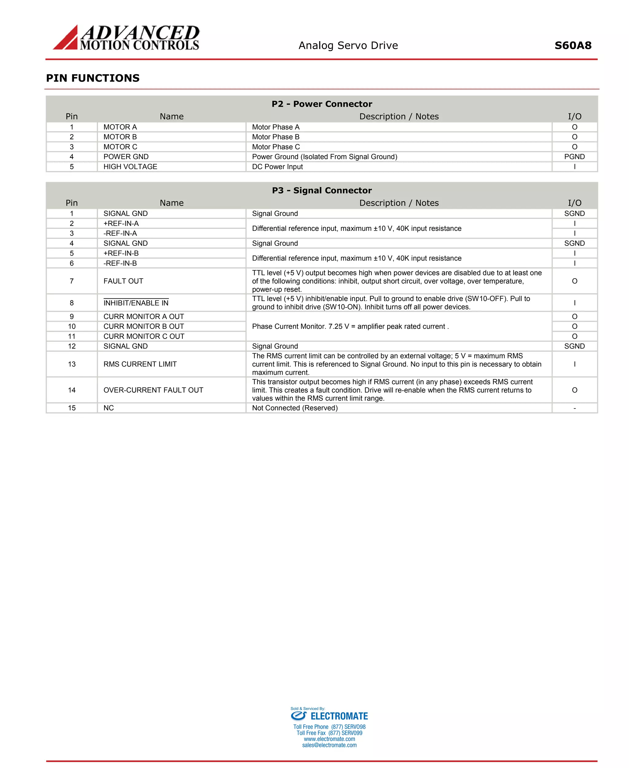 Analog Servo Drive S60A8 
PIN FUNCTIONS 
P2 - Power Connector 
Pin 
Name 
Description / Notes 
I/O 
1 
MOTOR A 
Motor Phase A 
O 
2 
MOTOR B 
Motor Phase B 
O 
3 
MOTOR C 
Motor Phase C 
O 
4 
POWER GND 
Power Ground (Isolated From Signal Ground) 
PGND 
5 
HIGH VOLTAGE 
DC Power Input 
I 
P3 - Signal Connector 
Pin 
Name 
Description / Notes 
I/O 
1 
SIGNAL GND 
Signal Ground 
SGND 
2 
+REF-IN-A 
Differential reference input, maximum ±10 V, 40K input resistance 
I 
3 
-REF-IN-A 
I 
4 
SIGNAL GND 
Signal Ground 
SGND 
5 
+REF-IN-B 
Differential reference input, maximum ±10 V, 40K input resistance 
I 
6 
-REF-IN-B 
I 
7 
FAULT OUT 
TTL level (+5 V) output becomes high when power devices are disabled due to at least one of the following conditions: inhibit, output short circuit, over voltage, over temperature, power-up reset. 
O 
8 
INHIBIT/ENABLE IN 
TTL level (+5 V) inhibit/enable input. Pull to ground to enable drive (SW10-OFF). Pull to ground to inhibit drive (SW10-ON). Inhibit turns off all power devices. 
I 
9 
CURR MONITOR A OUT 
Phase Current Monitor. 7.25 V = amplifier peak rated current . 
O 
10 
CURR MONITOR B OUT 
O 
11 
CURR MONITOR C OUT 
O 
12 
SIGNAL GND 
Signal Ground 
SGND 
13 
RMS CURRENT LIMIT 
The RMS current limit can be controlled by an external voltage; 5 V = maximum RMS current limit. This is referenced to Signal Ground. No input to this pin is necessary to obtain maximum current. 
I 
14 
OVER-CURRENT FAULT OUT 
This transistor output becomes high if RMS current (in any phase) exceeds RMS current limit. This creates a fault condition. Drive will re-enable when the RMS current returns to values within the RMS current limit range. 
O 
15 
NC 
Not Connected (Reserved) 
- 
ELECTROMATE 
Toll Free Phone (877) SERVO98 
Toll Free Fax (877) SERV099 
www.electromate.com 
sales@electromate.com 
Sold & Serviced By: 
 
