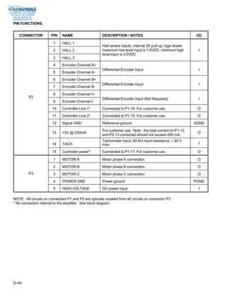 Sold & Serviced By: 
ELECTROMATE 
SE30A Series 
Toll Free Phone (877) SERVO98 
Toll Free Fax (877) SERV099 
www.electromate.com 
sales@electromate.com 
PIN FUNCTIONS: 
CONNECTOR PIN NAME DESCRIPTION / NOTES I/O 
D-48 
1 HALL 1 
2 HALL 2 
3 HALL 3 
Hall sensor inputs, internal 2K pull-up, logic levels: 
maximum low level input is 1.5VDC, minimum high 
level input is 3.5VDC 
I 
4 Encoder Channel A+ 
5 Encoder Channel A-Differential 
Encoder Input I 
6 Encoder Channel B+ 
7 Encoder Channel B- Differential Encoder Input I 
8 Encoder Channel I+ 
Encoder Input (Not Required) I 
9 Encoder Channel I-Differential 
10 Controller Line 1* Connected to P1-18. For customer use. O 
11 Controller Line 2* Connected to P1-19. For customer use. O 
12 Signal GND Reference ground SGND 
13 +5V @ 250mA For customer use. Note: the total current on P1-15 
and P2-13 combined should not exceed 250 mA. O 
14 TACH 
Tachometer Input, 60 KΩ input resistance, ± 60 V 
max. I 
P2 
15 Controller power* Connected to P1-17. For customer use. O 
1 MOTOR A Motor phase A connection O 
2 MOTOR B Motor phase B connection O 
3 MOTOR C Motor phase C connection O 
4 POWER GND Power ground PGND 
P3 
5 HIGH VOLTAGE DC power input I 
NOTE: All circuits on connectors P1 and P2 are optically isolated from all circuits on connector P3. 
* No connection internal to the amplifier. See block diagram. 
 